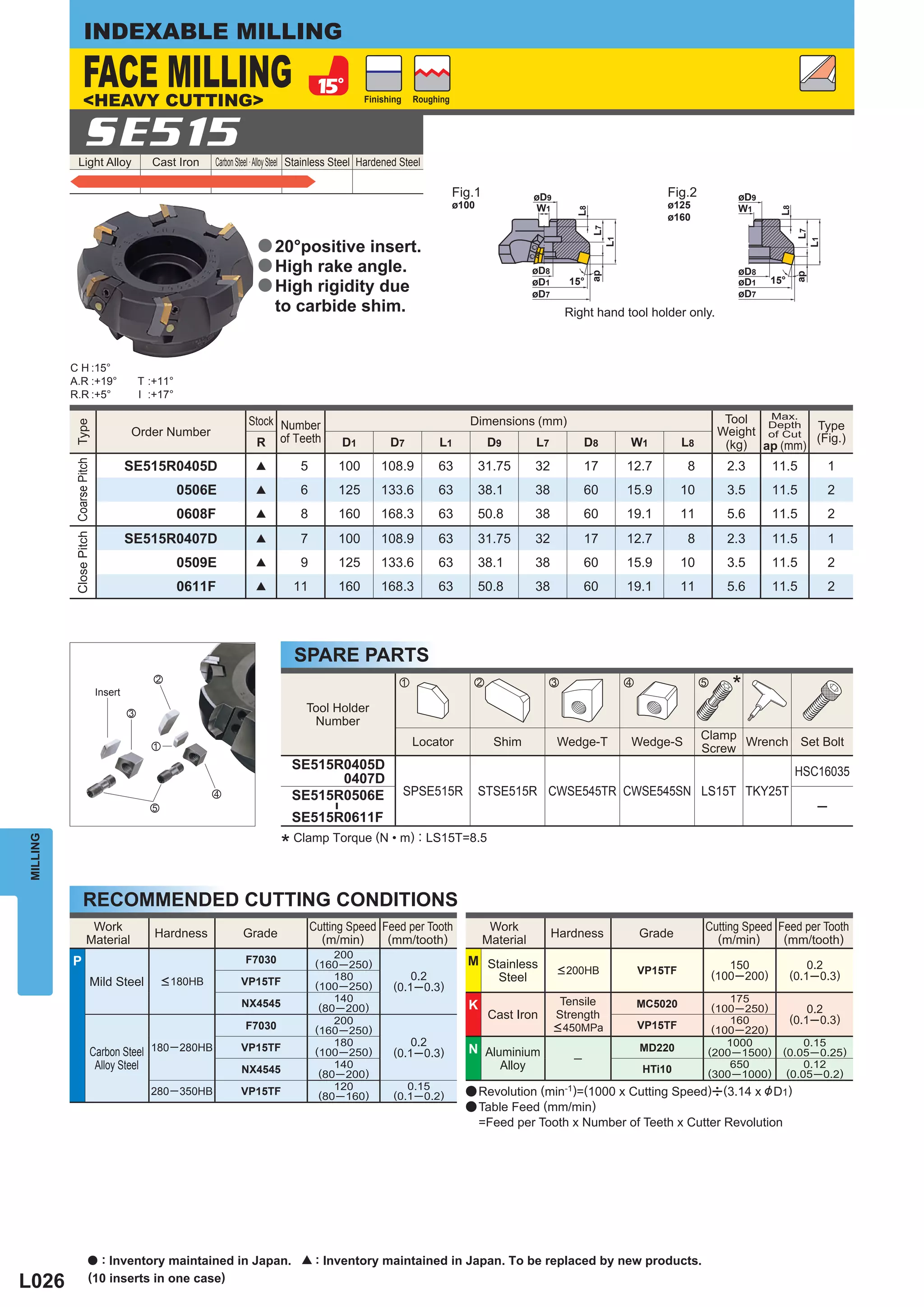 INDEXABLE MILLING

                       FACE MILLING
                       <HEAVY CUTTING>                                                                      Finishing     Roughing




                       SE515
               Light Alloy                           Cast Iron     Carbon Steel · Alloy Steel Stainless Steel Hardened Steel

                                                                                                                                     Fig.1              øD9                              Fig.2             øD9
                                                                                                                                     ø100               W1                               ø125              W1




                                                                                                                                                                                                                    L8
                                                                                                                                                                  L8
                                                                                                                                                                                         ø160




                                                                                                                                                                       L7




                                                                                                                                                                                                                          L7
                                                                                                                                                                            L1
                                                                              a 20°positive insert.




                                                                                                                                                                                                                               L1
                                                                              a High rake angle.                                                        øD8                                                øD8




                                                                                                                                                                       ap




                                                                                                                                                                                                                          ap
                                                                                                                                                                 15°                                               15°
                                                                              a High rigidity due                                                       øD1
                                                                                                                                                        øD7
                                                                                                                                                                                                           øD1
                                                                                                                                                                                                           øD7
                                                                                   to carbide shim.                                                             Right hand tool holder only.



          C H :15°
          A.R :+19°                                T :+11°
          R.R :+5°                                 I :+17°

                                                                                                                                                                                                        Tool  Max.
                                                                            Stock Number                                                Dimensions (mm)
           Type




                                                                                                                                                                                                       Weight of Cut Type
                                                                                                                                                                                                              Depth
                                               Order Number
                                                                             R of Teeth               D1           D7          L1            D9         L7            D8         W1           L8                     (Fig.)
                                                                                                                                                                                                        (kg) ap (mm)
           Close Pitch Coarse Pitch




                                               SE515R0405D                    [           5          100         108.9         63           31.75       32            17         12.7          8         2.3       11.5             1
                                                             0506E            [           6          125         133.6         63           38.1        38            60         15.9         10         3.5       11.5             2
                                                             0608F            [           8          160         168.3         63           50.8        38            60         19.1         11         5.6       11.5             2
                                               SE515R0407D                    [           7          100         108.9         63           31.75       32            17         12.7          8         2.3       11.5             1
                                                             0509E            [           9          125         133.6         63           38.1        38            60         15.9         10         3.5       11.5             2
                                                             0611F            [         11           160         168.3         63           50.8        38            60         19.1         11         5.6       11.5             2




                                                                                        SPARE PARTS
                                      Insert
                                                      x                                                               z                 x                 c                      v                 b
                                                                                                                                                                                                          *
                                               c
                                                                                            Tool Holder
                                                                                             Number
                                                                                                                                                                                                   Clamp
                                                     z                                                                    Locator              Shim           Wedge-T            Wedge-S                 Wrench Set Bolt
                                                                                                                                                                                                   Screw
                                                                                        SE515R0405D                                                                                                                       HSC16035
                                                                                              0407D
                                                                   v                    SE515R0506E                     SPSE515R            STSE515R CWSE545TR CWSE545SN LS15T TKY25T
                                                     b                                                                                                                                                                          ─
                                                                                                  ―




                                                                                        SE515R0611F

                                                                                     * Clamp Torque (N • m) : LS15T=8.5
MILLING




                       RECOMMENDED CUTTING CONDITIONS
                             Work                                                             Cutting Speed Feed per Tooth                    Work                                                 Cutting Speed Feed per Tooth
                                                      Hardness            Grade                 (m/min)      (mm/tooth)                                       Hardness               Grade           (m/min)      (mm/tooth)
                            Material                                                                                                         Material
                                                                                                   200
          P                                                                F7030               (160 ─ 250)                             M Stainless                                                        150                0.2
                                                                                                                                                               < 200HB               VP15TF
                                                                                                   180                 0.2                     Steel                                                   (100─200)         (0.1 ─0.3)
                                  Mild Steel             < 180HB          VP15TF               (100 ─ 250)          (0.1─0.3)
                                                                          NX4545                   140                                                         Tensile                                  175
                                                                                                (80 ─ 200)                             K                                             MC5020          (100 ─ 250)            0.2
                                                                                                   200
                                                                                                                                             Cast Iron        Strength                                  160              (0.1─0.3)
                                                                           F7030               (160 ─ 250)                                                    < 450MPa               VP15TF          (100 ─ 220)
                                                                                                   180                 0.2                                                                              1000              0.15
                                  Carbon Steel 180 ─ 280HB                VP15TF               (100 ─ 250)          (0.1─0.3)          N Aluminium
                                                                                                                                                                  ─
                                                                                                                                                                                     MD220          (200 ─ 1500)     (0.05 ─ 0.25)
                                   Alloy Steel                            NX4545                   140                                          Alloy                                HTi10              650               0.12
                                                                                                (80 ─ 200)                                                                                          (300 ─ 1000)      (0.05 ─ 0.2)
                                                                                                   120                 0.15
                                                     280 ─ 350HB          VP15TF                (80 ─ 160)          (0.1 ─ 0.2)        a Revolution (min =(1000 x Cutting Speed)u(3.14 x & D1)
                                                                                                                                                                -1)

                                                                                                                                       a Table Feed (mm/min)
                                                                                                                                            =Feed per Tooth x Number of Teeth x Cutter Revolution




                                a : Inventory maintained in Japan.                        [    : Inventory maintained in Japan. To be replaced by new products.
L026                            (10 inserts in one case)
 