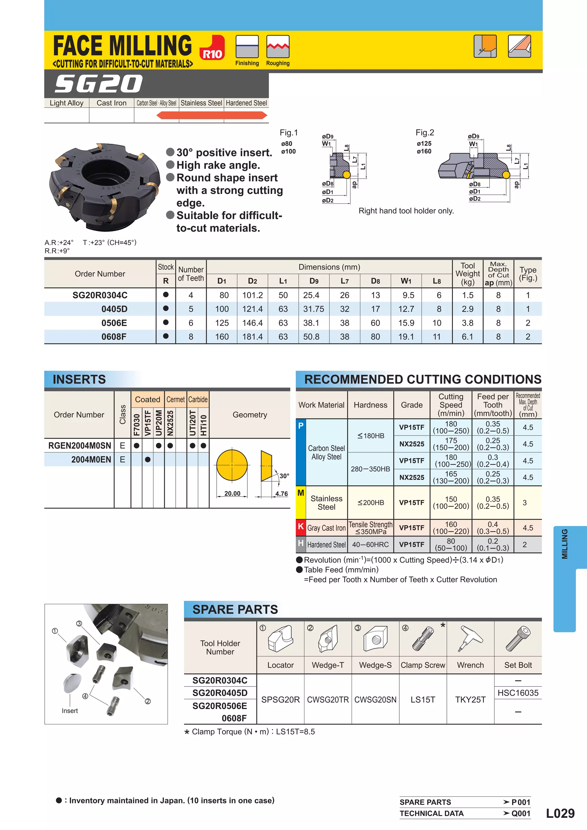FACE MILLING
  <CUTTING FOR DIFFICULT-TO-CUT MATERIALS>                                  Finishing       Roughing




  SG20
 Light Alloy      Cast Iron      Carbon Steel · Alloy Steel Stainless Steel Hardened Steel



                                                                                                Fig.1                                            Fig.2
                                                                                                 ø80                                             ø125
                                             a 30° positive insert.                              ø100                                            ø160

                                             a High rake angle.
                                             a Round shape insert
                                               with a strong cutting
                                               edge.
                                                                                                                              Right hand tool holder only.
                                             a Suitable for difﬁcult-
                                               to-cut materials.
A.R :+24°     T :+23° (CH=45°)
R.R :+9°

                                                                                                                                                               Tool  Max.
                                          Stock Number                                                  Dimensions (mm)
                                                                                                                                                              Weight of Cut Type
                                                                                                                                                                     Depth
            Order Number
                                           R of Teeth               D1           D2             L1           D9        L7           D8    W1            L8                  (Fig.)
                                                                                                                                                               (kg) ap (mm)
         SG20R0304C                         a          4             80        101.2            50       25.4          26           13     9.5           6     1.5          8          1
                   0405D                    a          5           100         121.4            63       31.75         32           17    12.7           8     2.9          8          1
                   0506E                    a          6           125         146.4            63       38.1          38           60    15.9          10     3.8          8          2
                   0608F                    a          8           160         181.4            63       50.8          38           80    19.1          11     6.1          8          2




  INSERTS                                                                                                   RECOMMENDED CUTTING CONDITIONS
                                Coated Cermet Carbide                                                                                                    Cutting      Feed per Recommended
                                                                                                        Work Material       Hardness      Grade           Speed        Tooth    Max. Depth
                                                                                                                                                                                   of Cut
                        Class




                                                                                                                                                         (m/min)     (mm/tooth) (mm)
                                UP20M



                                                       UTi20T
                                VP15TF




  Order Number                                                            Geometry
                                NX2525
                                F7030




                                                       HTi10




                                                                                                        P                                 VP15TF            180         0.35           4.5
                                                                                                                                                        (100─250)    (0.2─0.5)
                                                                                                                             < 180HB
                                                                                                                                          NX2525            175         0.25           4.5
 RGEN2004M0SN E                 a        a a            a a
                                                                                                             Carbon Steel                               (150─200)    (0.2─0.3)
        2004M0EN E                  a                                                                         Alloy Steel                                   180         0.3
                                                                                                                                          VP15TF         (100─250)   (0.2─0.4)         4.5
                                                                                                                            280 ─ 350HB
                                                                                                                                          NX2525            165         0.25           4.5
                                                                                                                                                        (130─200)    (0.2─0.3)
                                                                                                        M
                                                                                                             Stainless                                     150          0.35
                                                                                                                             < 200HB      VP15TF        (100─200)    (0.2─0.5)         3
                                                                                                               Steel

                                                                                                        K Gray Cast Iron Tensile Strength VP15TF ( 160 ) ( 0.4 )                       4.5
                                                                                                                           < 350MPa               100─220 0.3─0.5



                                                                                                                                                                                               MILLING
                                                                                                        H Hardened Steel 40 ─ 60HRC       VP15TF            80          0.2            2
                                                                                                                                                         (50─100)    (0.1─0.3)
                                                                                                       a Revolution (min =(1000 x Cutting Speed)u(3.14 x & D1)
                                                                                                                              -1)

                                                                                                       a Table Feed (mm/min)
                                                                                                            =Feed per Tooth x Number of Teeth x Cutter Revolution



                                                         SPARE PARTS
                                                                                        z                   x               c             v               *
                                                            Tool Holder
                                                             Number
                                                                                             Locator          Wedge-T         Wedge-S     Clamp Screw         Wrench            Set Bolt
                                                         SG20R0304C                                                                                                            ─
                                                         SG20R0405D                                                                                                         HSC16035
                                                                                        SPSG20R CWSG20TR CWSG20SN                             LS15T           TKY25T
                                                         SG20R0506E
     Insert                                                                                                                                                                        ─
                                                              0608F

                                                     * Clamp Torque (N • m) : LS15T=8.5



   a   : Inventory maintained in Japan. (10 inserts in one case)                                                                          SPARE PARTS                             P001
                                                                                                                                          TECHNICAL DATA                          Q001       L029
 