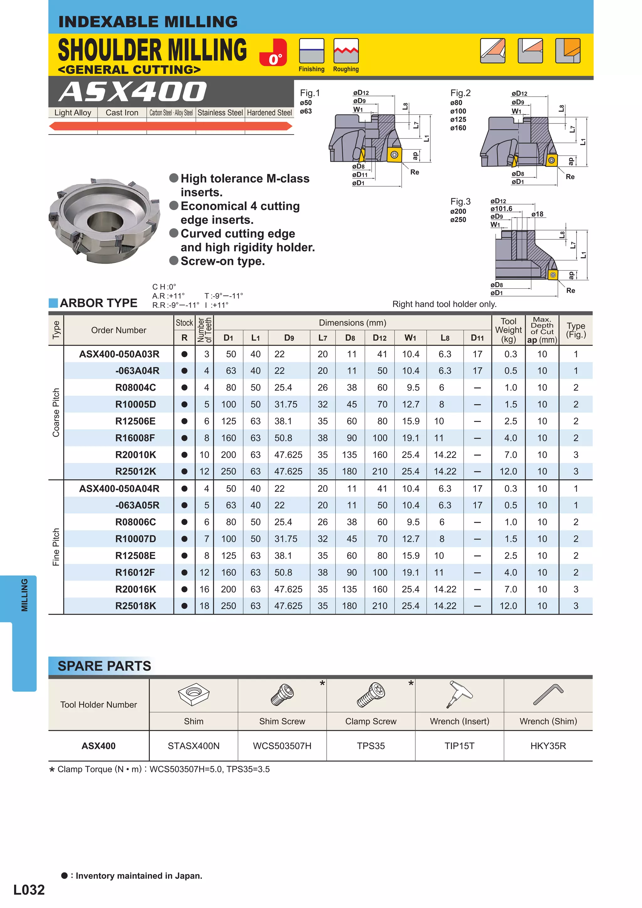 INDEXABLE MILLING

                  SHOULDER MILLING
                  <GENERAL CUTTING>                                                                          Finishing   Roughing




                  ASX400
              Light Alloy            Cast Iron   Carbon Steel · Alloy Steel Stainless Steel Hardened Steel
                                                                                                             Fig.1
                                                                                                             ø50
                                                                                                             ø63
                                                                                                                                                           Fig.2
                                                                                                                                                           ø80
                                                                                                                                                           ø100
                                                                                                                                                           ø125
                                                                                                                                                           ø160




                                                        a High tolerance M-class
                                                             inserts.
                                                                                                                                                           Fig.3
                                                        a Economical 4 cutting                                                                             ø200
                                                             edge inserts.                                                                                 ø250

                                                        a Curved cutting edge
                                                             and high rigidity holder.
                                                        a Screw-on type.

                                                  C H :0°
                                                  A.R :+11°      T :-9°─ -11°
          y ARBOR TYPE                            R.R :-9°─ -11° I :+11°                                                                  Right hand tool holder only.
                                                                                                                                                                         Tool  Max.
                                                                   of Teeth
                                                                   Number




                                                           Stock                                                    Dimensions (mm)
          Type




                                 Order Number
                                                                                                                                                                               Depth
                                                                                                                                                                        Weight of Cut     Type
                                                             R                D1         L1           D9           L7       D8      D12      W1       L8          D11                     (Fig.)
                                                                                                                                                                         (kg) ap (mm)
                               ASX400-050A03R                a        3        50        40       22               20        11      41     10.4      6.3          17     0.3      10       1
                                       -063A04R              a        4        63        40       22               20        11      50     10.4      6.3          17     0.5      10       1
                                       R08004C               a        4        80        50       25.4             26        38      60      9.5      6            ─      1.0      10       2
          Coarse Pitch




                                       R10005D               a        5       100        50       31.75            32        45      70     12.7      8            ─      1.5      10       2
                                       R12506E               a        6       125        63       38.1             35        60      80     15.9     10            ─      2.5      10       2
                                       R16008F               a        8       160        63       50.8             38        90     100     19.1     11            ─      4.0      10       2
                                       R20010K               a      10        200        63       47.625           35      135      160     25.4     14.22         ─      7.0      10       3
                                       R25012K               a      12        250        63       47.625           35      180      210     25.4     14.22         ─     12.0      10       3
                               ASX400-050A04R                a        4        50        40       22               20        11      41     10.4      6.3          17     0.3      10       1
                                       -063A05R              a        5        63        40       22               20        11      50     10.4      6.3          17     0.5      10       1
                                       R08006C               a        6        80        50       25.4             26        38      60      9.5      6            ─      1.0      10       2
          Fine Pitch




                                       R10007D               a        7       100        50       31.75            32        45      70     12.7      8            ─      1.5      10       2
                                       R12508E               a        8       125        63       38.1             35        60      80     15.9     10            ─      2.5      10       2
                                       R16012F               a      12        160        63       50.8             38        90     100     19.1     11            ─      4.0      10       2
MILLING




                                       R20016K               a      16        200        63       47.625           35      135      160     25.4     14.22         ─      7.0      10       3
                                       R25018K               a      18        250        63       47.625           35      180      210     25.4     14.22         ─     12.0      10       3




                  SPARE PARTS
                                                                                                                    *                         *
                     Tool Holder Number
                                                              Shim                          Shim Screw                      Clamp Screw             Wrench (Insert)             Wrench (Shim)

                               ASX400                   STASX400N                         WCS503507H                             TPS35                    TIP15T                  HKY35R


          * Clamp Torque (N • m) : WCS503507H=5.0, TPS35=3.5




                         a   : Inventory maintained in Japan.
L032
 