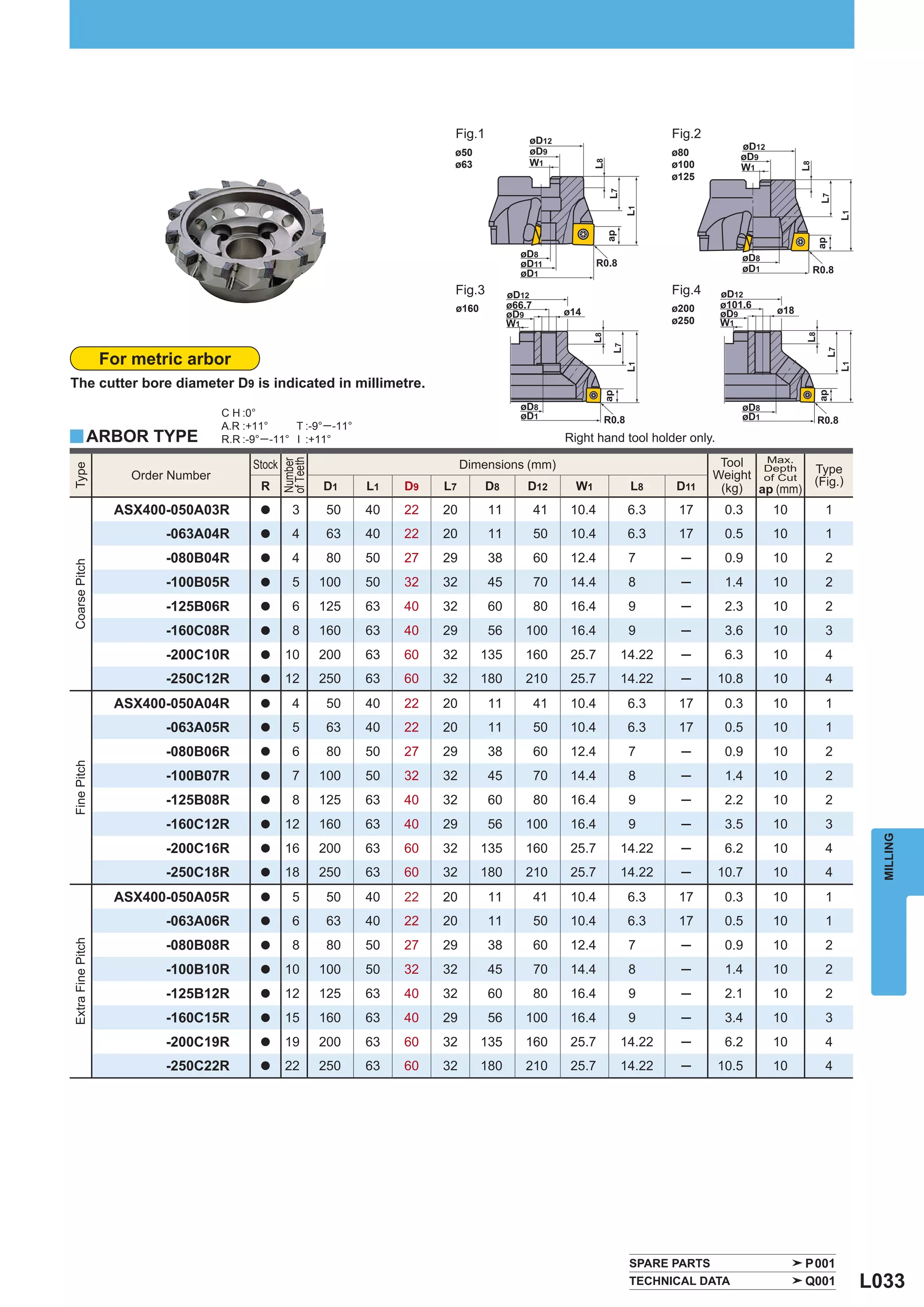 Fig.1                                    Fig.2
                                                                               ø50                                      ø80
                                                                               ø63                                      ø100
                                                                                                                        ø125




                                                                               Fig.3                                    Fig.4
                                                                               ø160                                     ø200
                                                                                                                        ø250



                   For metric arbor
The cutter bore diameter D9 is indicated in millimetre.

                                     C H :0°
                                     A.R :+11°      T :-9°─ -11°
y ARBOR TYPE                         R.R :-9°─ -11° I :+11°                                          Right hand tool holder only.
                                                                                                                                 Tool  Max.
                                                   of Teeth
                                                   Number




                                           Stock                                   Dimensions (mm)
Type




                      Order Number
                                                                                                                                       Depth
                                                                                                                                Weight of Cut    Type
                                             R                D1    L1   D9   L7       D8    D12       W1        L8      D11                     (Fig.)
                                                                                                                                 (kg) ap (mm)
                    ASX400-050A03R           a        3        50   40   22   20       11     41      10.4      6.3       17         0.3   10      1
                           -063A04R          a        4        63   40   22   20       11     50      10.4      6.3       17         0.5   10      1
                           -080B04R          a        4        80   50   27   29       38     60      12.4      7         ─          0.9   10      2
Coarse Pitch




                           -100B05R          a        5       100   50   32   32       45     70      14.4      8         ─          1.4   10      2
                           -125B06R          a        6       125   63   40   32       60     80      16.4      9         ─          2.3   10      2
                           -160C08R          a        8       160   63   40   29       56    100      16.4      9         ─          3.6   10      3
                           -200C10R          a     10         200   63   60   32      135    160      25.7     14.22      ─          6.3   10      4
                           -250C12R          a     12         250   63   60   32      180    210      25.7     14.22      ─         10.8   10      4
                    ASX400-050A04R           a        4        50   40   22   20       11     41      10.4      6.3       17         0.3   10      1
                           -063A05R          a        5        63   40   22   20       11     50      10.4      6.3       17         0.5   10      1
                           -080B06R          a        6        80   50   27   29       38     60      12.4      7         ─          0.9   10      2
Fine Pitch




                           -100B07R          a        7       100   50   32   32       45     70      14.4      8         ─          1.4   10      2
                           -125B08R          a        8       125   63   40   32       60     80      16.4      9         ─          2.2   10      2
                           -160C12R          a     12         160   63   40   29       56    100      16.4      9         ─          3.5   10      3



                                                                                                                                                            MILLING
                           -200C16R          a     16         200   63   60   32      135    160      25.7     14.22      ─          6.2   10      4
                           -250C18R          a     18         250   63   60   32      180    210      25.7     14.22      ─         10.7   10      4
                    ASX400-050A05R           a        5        50   40   22   20       11     41      10.4      6.3       17         0.3   10      1
                           -063A06R          a        6        63   40   22   20       11     50      10.4      6.3       17         0.5   10      1
                           -080B08R
Extra Fine Pitch




                                             a        8        80   50   27   29       38     60      12.4      7         ─          0.9   10      2
                           -100B10R          a     10         100   50   32   32       45     70      14.4      8         ─          1.4   10      2
                           -125B12R          a     12         125   63   40   32       60     80      16.4      9         ─          2.1   10      2
                           -160C15R          a     15         160   63   40   29       56    100      16.4      9         ─          3.4   10      3
                           -200C19R          a     19         200   63   60   32      135    160      25.7     14.22      ─          6.2   10      4
                           -250C22R          a     22         250   63   60   32      180    210      25.7     14.22      ─         10.5   10      4




                                                                                                                SPARE PARTS                     P001
                                                                                                                TECHNICAL DATA                  Q001      L033
 
