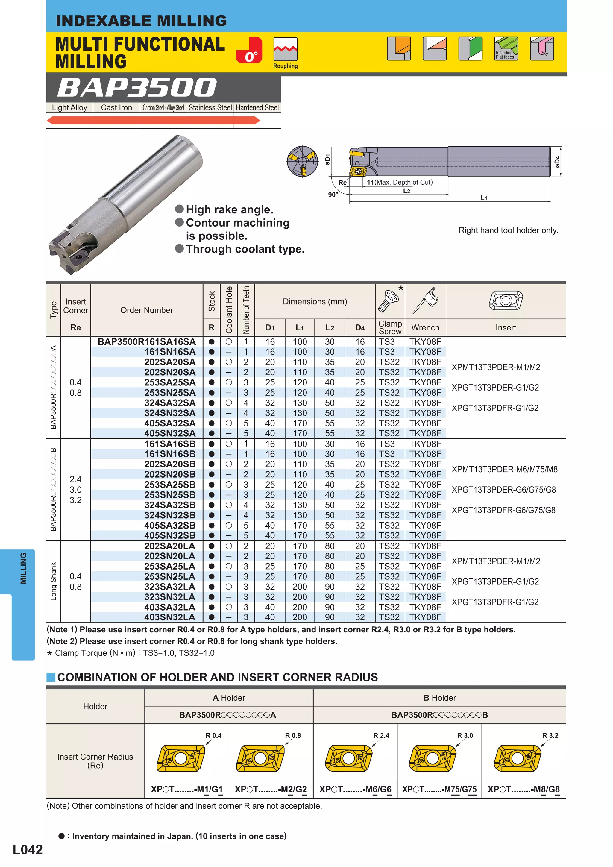INDEXABLE MILLING
                     MULTI FUNCTIONAL
                     MILLING
                                                                                                                                                                                            Including
                                                                                                                                                                                            Flat faces

                                                                                                                             Roughing




                     BAP3500
               Light Alloy                  Cast Iron   Carbon Steel · Alloy Steel Stainless Steel Hardened Steel




                                                                                                                                                        (Max. Depth of Cut)



                                                                     a High rake angle.
                                                                     a Contour machining
                                                                                                                                                                                  Right hand tool holder only.
                                                                       is possible.
                                                                     a Through coolant type.



                                                                                                                                                               *
                                                                                                          Number of Teeth
                                                                                          Coolant Hole
                                                                                  Stock




                              Insert                                                                                             Dimensions (mm)
          Type




                              Corner             Order Number

                                  Re                                               R                                        D1      L1    L2       D4    Clamp      Wrench                  Insert
                                                                                                                                                         Screw
                                           BAP3500R161SA16SA                       a       u                 1              16     100    30       16    TS3       TKY08F
          BAP3500RppppppppA




                                                   161SN16SA                       a        ─                1              16     100    30       16    TS3       TKY08F
                                                   202SA20SA                       a       u                 2              20     110    35       20    TS32      TKY08F
                                                                                                                                                                              XPMT13T3PDER-M1/M2
                                                   202SN20SA                       a        ─                2              20     110    35       20    TS32      TKY08F
                                  0.4              253SA25SA                       a       u                 3              25     120    40       25    TS32      TKY08F
                                                                                                                                                                              XPGT13T3PDER-G1/G2
                                  0.8              253SN25SA                       a        ─                3              25     120    40       25    TS32      TKY08F
                                                   324SA32SA                       a       u                 4              32     130    50       32    TS32      TKY08F
                                                                                                                                                                              XPGT13T3PDFR-G1/G2
                                                   324SN32SA                       a        ─                4              32     130    50       32    TS32      TKY08F
                                                   405SA32SA                       a       u                 5              40     170    55       32    TS32      TKY08F
                                                   405SN32SA                       a        ─                5              40     170    55       32    TS32      TKY08F
                                                   161SA16SB                       a       u                 1              16     100    30       16    TS3       TKY08F
          BAP3500RppppppppB




                                                   161SN16SB                       a        ─                1              16     100    30       16    TS3       TKY08F
                                                   202SA20SB                       a       u                 2              20     110    35       20    TS32      TKY08F
                                                                                                                                                                              XPMT13T3PDER-M6/M75/M8
                                                   202SN20SB                       a        ─                2              20     110    35       20    TS32      TKY08F
                                  2.4
                                                   253SA25SB                       a       u                 3              25     120    40       25    TS32      TKY08F
                                  3.0                                                                                                                                         XPGT13T3PDER-G6/G75/G8
                                                   253SN25SB                       a        ─                3              25     120    40       25    TS32      TKY08F
                                  3.2
                                                   324SA32SB                       a       u                 4              32     130    50       32    TS32      TKY08F
                                                                                                                                                                              XPGT13T3PDFR-G6/G75/G8
                                                   324SN32SB                       a        ─                4              32     130    50       32    TS32      TKY08F
                                                   405SA32SB                       a       u                 5              40     170    55       32    TS32      TKY08F
                                                   405SN32SB                       a        ─                5              40     170    55       32    TS32      TKY08F
                                                   202SA20LA                       a       u                 2              20     170    80       20    TS32      TKY08F
                                                   202SN20LA                                ─                2              20     170    80       20    TS32      TKY08F
MILLING




                                                                                   a
                                                                                                                                                                              XPMT13T3PDER-M1/M2
                                                   253SA25LA                                                 3              25     170    80       25    TS32      TKY08F
          Long Shank




                                                                                   a       u
                                  0.4              253SN25LA                       a        ─                3              25     170    80       25    TS32      TKY08F
                                                                                                                                                                              XPGT13T3PDER-G1/G2
                                  0.8              323SA32LA                       a       u                 3              32     200    90       32    TS32      TKY08F
                                                   323SN32LA                       a        ─                3              32     200    90       32    TS32      TKY08F
                                                                                                                                                                              XPGT13T3PDFR-G1/G2
                                                   403SA32LA                       a       u                 3              40     200    90       32    TS32      TKY08F
                                                   403SN32LA                       a        ─                3              40     200    90       32    TS32      TKY08F
          (Note 1) Please use insert corner R0.4 or R0.8 for A type holders, and insert corner R2.4, R3.0 or R3.2 for B type holders.
          (Note 2) Please use insert corner R0.4 or R0.8 for long shank type holders.
            Clamp Torque (N • m) : TS3=1.0, TS32=1.0
          *
          y COMBINATION OF HOLDER AND INSERT CORNER RADIUS

                                                                                     A Holder                                                                          B Holder
                                        Holder
                                                                       BAP3500RooooooooA                                                                     BAP3500RooooooooB




                          Insert Corner Radius
                                  (Re)

                                                           XPoT........-M1/G1                            XPoT........-M2/G2              XPoT........-M6/G6      XPoT........-M75/G75     XPoT........-M8/G8
          (Note) Other combinations of holder and insert corner R are not acceptable.


                              a   : Inventory maintained in Japan. (10 inserts in one case)
L042
 