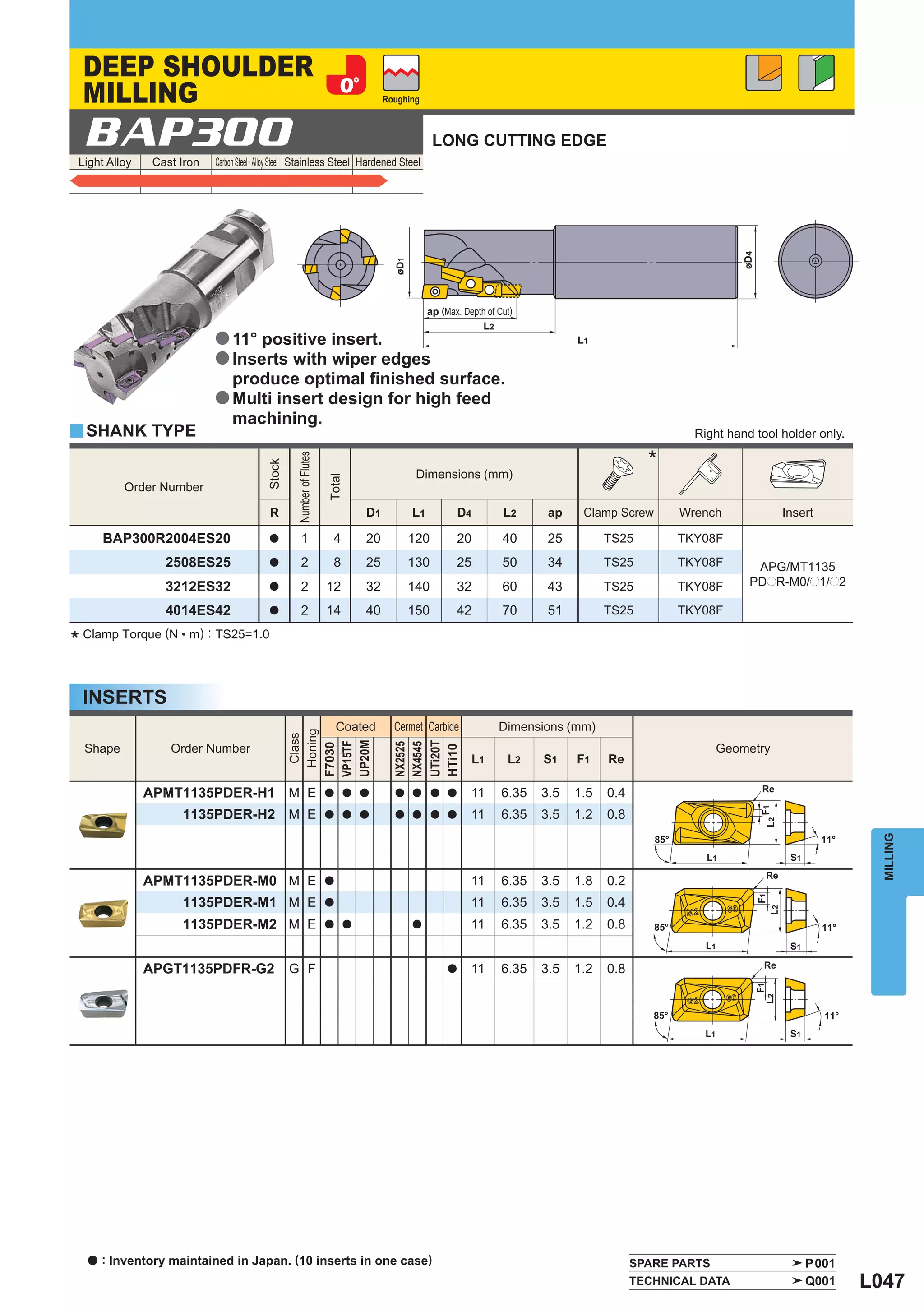 DEEP SHOULDER
  MILLING                                                                         Roughing




  BAP300
 Light Alloy    Cast Iron   Carbon Steel · Alloy Steel Stainless Steel Hardened Steel
                                                                                              LONG CUTTING EDGE




                                                                                             ap (Max. Depth of Cut)

                            a 11° positive insert.
                            a Inserts with wiper edges
                                produce optimal ﬁnished surface.
                            a Multi insert design for high feed
                                machining.
y SHANK TYPE                                                                                                                                      Right hand tool holder only.

                                                                                                                                           *
                                                  Number of Flutes
                                          Stock




                                                                                         Dimensions (mm)
                                                                     Total




          Order Number

                                           R                                 D1         L1            D4        L2      ap    Clamp Screw      Wrench             Insert

      BAP300R2004ES20                      a         1                4      20        120            20        40      25         TS25        TKY08F
                  2508ES25                 a         2                8      25        130            25        50      34         TS25        TKY08F        APG/MT1135
                  3212ES32                 a         2               12      32        140            32        60      43         TS25        TKY08F       PDpR-M0/p1/p2

                  4014ES42                 a         2               14      40        150            42        70      51         TS25        TKY08F

* Clamp Torque (N • m) : TS25=1.0

  INSERTS
                                                                         Coated     Cermet Carbide             Dimensions (mm)
                                                   Honing
                                                    Class




                                                  UP20M




                                                                                    UTi20T
                                                  VP15TF



                                                                                    NX2525
                                                                                    NX4545




  Shape            Order Number                                                                                                                        Geometry
                                                  F7030




                                                                                    HTi10




                                                                                                        L1       L2    S1    F1    Re

               APMT1135PDER-H1 M E                                   a a a          a a a a             11      6.35   3.5   1.5   0.4
                     1135PDER-H2 M E                                 a a a          a a a a             11      6.35   3.5   1.2   0.8




                                                                                                                                                                                   MILLING
               APMT1135PDER-M0 M E                                   a                                  11      6.35   3.5   1.8   0.2
                     1135PDER-M1 M E                                 a                                  11      6.35   3.5   1.5   0.4
                     1135PDER-M2 M E                                 a a                a               11      6.35   3.5   1.2   0.8


               APGT1135PDFR-G2                    G F                                             a     11      6.35   3.5   1.2   0.8




  a   : Inventory maintained in Japan. (10 inserts in one case)                                                                          SPARE PARTS                  P001
                                                                                                                                         TECHNICAL DATA               Q001       L047
 