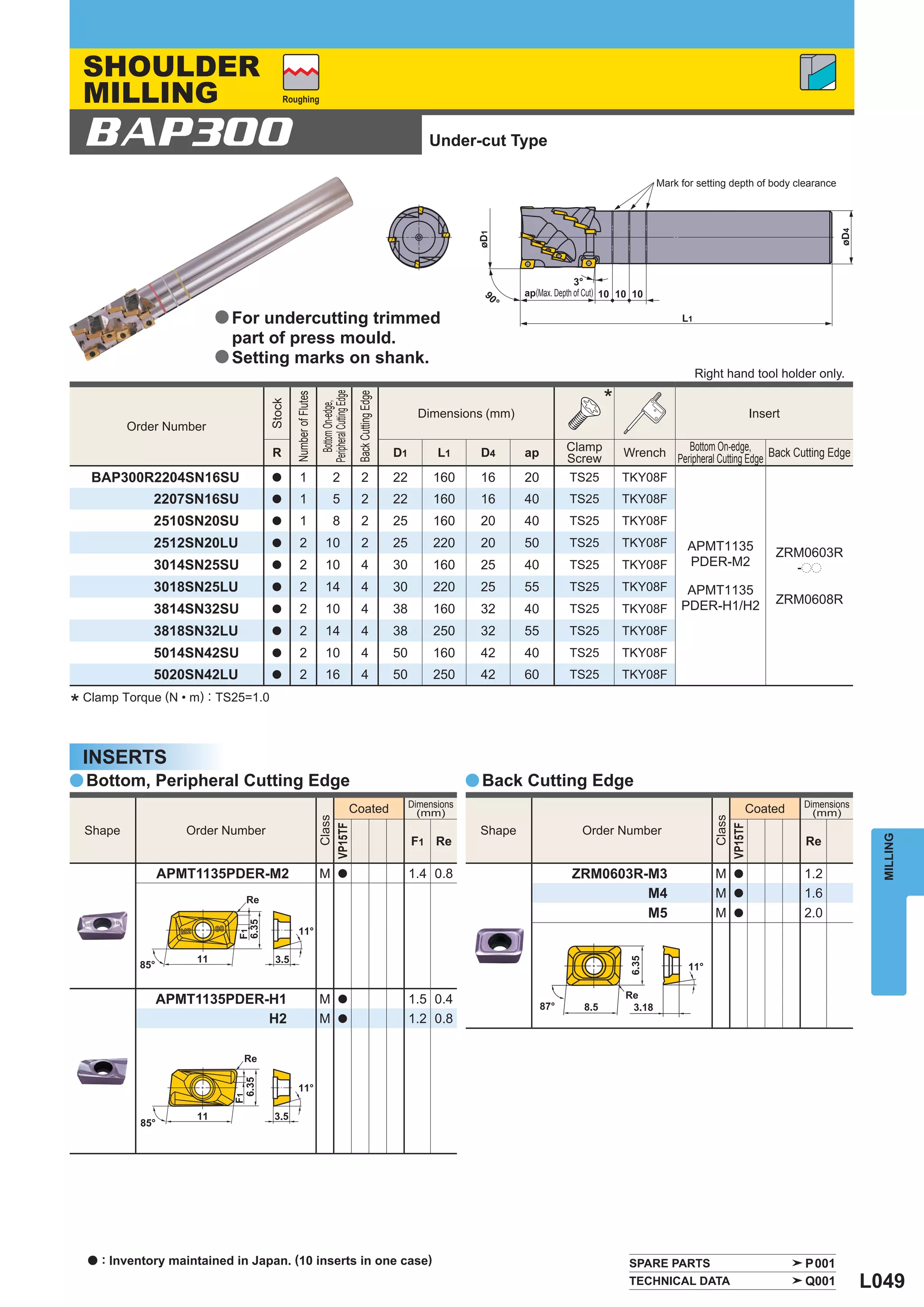 SHOULDER
    MILLING                               Roughing




    BAP300                                                                                                               Under-cut Type

                                                                                                                                                                            Mark for setting depth of body clearance




                                                                                                                                            (Max. Depth of Cut)

                           a For undercutting trimmed
                              part of press mould.
                           a Setting marks on shank.
                                                                                                                                                                                     Right hand tool holder only.

                                                                                                                                                                  *
                                                                 Peripheral Cutting Edge
                                                                                            Back Cutting Edge
                                              Number of Flutes
                                      Stock



                                                                    Bottom On-edge,




                                                                                                                       Dimensions (mm)                                                             Insert
            Order Number

                                      R                                                                         D1         L1      D4      ap         Clamp                     Bottom On-edge,
                                                                                                                                                                      Wrench Peripheral Cutting Edge Back Cutting Edge
                                                                                                                                                      Screw
     BAP300R2204SN16SU                a          1                         2                   2                22        160      16      20          TS25           TKY08F
                2207SN16SU            a          1                         5                   2                22        160      16      40          TS25           TKY08F
                2510SN20SU            a          1                         8                   2                25        160      20      40          TS25           TKY08F
                2512SN20LU            a          2                  10                         2                25        220      20      50          TS25           TKY08F       APMT1135             ZRM0603R
                3014SN25SU            a          2                  10                         4                30        160      25      40          TS25           TKY08F       PDER-M2                -pp
                3018SN25LU            a          2                  14                         4                30        220      25      55          TS25           TKY08F       APMT1135
                                                                                                                                                                                  PDER-H1/H2            ZRM0608R
                3814SN32SU            a          2                  10                         4                38        160      32      40          TS25           TKY08F
                3818SN32LU            a          2                  14                         4                38        250      32      55          TS25           TKY08F
                5014SN42SU            a          2                  10                         4                50        160      42      40          TS25           TKY08F
                5020SN42LU            a          2                  16                         4                50        250      42      60          TS25           TKY08F
    Clamp Torque (N • m) : TS25=1.0
*

    INSERTS
a Bottom, Peripheral Cutting Edge                                                                                                 a Back Cutting Edge
                                                                                                                     Dimensions                                                                             Dimensions
                                                                                           Coated                      (mm)                                                                      Coated       (mm)
                                                                   Class




                                                                                                                                                                                           Class
                                                                 VP15TF




                                                                                                                                                                                         VP15TF




    Shape             Order Number                                                                                                 Shape                   Order Number



                                                                                                                                                                                                                           MILLING
                                                                                                                     F1 Re                                                                                   Re

                 APMT1135PDER-M2                                 M             a                                     1.4 0.8                           ZRM0603R-M3                       M   a              1.2
                                                                                                                                                                M4                       M   a              1.6
                                                                                                                                                                M5                       M   a              2.0




                 APMT1135PDER-H1                                 M             a                                     1.5 0.4
                              H2                                 M             a                                     1.2 0.8




    a   : Inventory maintained in Japan. (10 inserts in one case)                                                                                                      SPARE PARTS                           P001
                                                                                                                                                                       TECHNICAL DATA                        Q001        L049
 