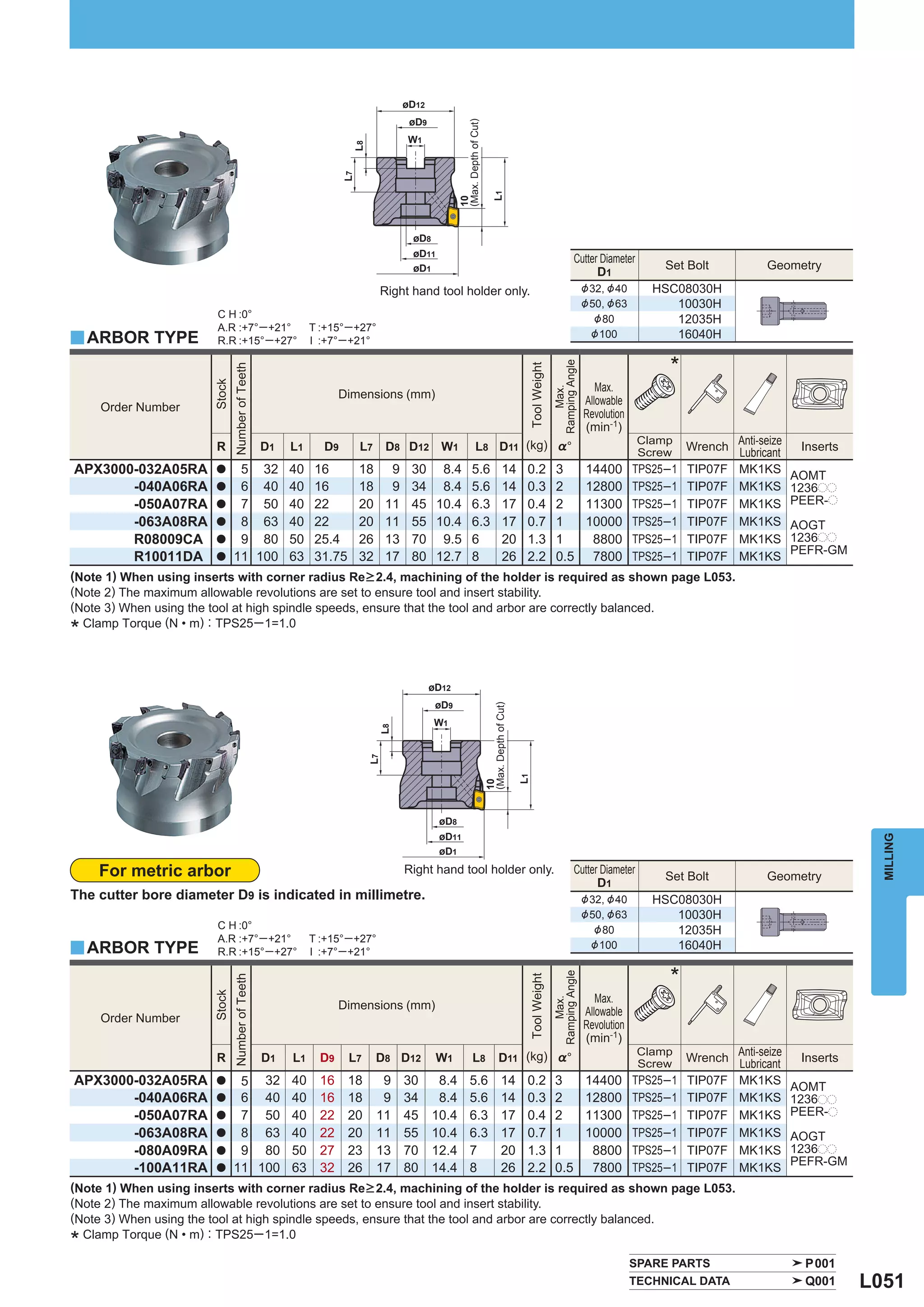 øD12
                                                                                     øD9




                                                                                                  (Max. Depth of Cut)
                                                                                    W1




                                                                     L8
                                                                   L7




                                                                                                                              L1
                                                                                                  10
                                                                                     øD8
                                                                                     øD11
                                                                                                                                                                            Cutter Diameter
                                                                                     øD1                                                                                                           Set Bolt           Geometry
                                                                                                                                                                                  D1
                                                                             Right hand tool holder only.                                                                        &32, & 40       HSC08030H
                                                                                                                                                                                 &50, & 63          10030H
                         C H :0°                                                                                                                                                   & 80             12035H
                         A.R :+7°─ +21°                     T :+15°─ +27°
y ARBOR TYPE             R.R :+15° ─ +27°                   I :+7°─ +21°
                                                                                                                                                                                  &100              16040H

                                                                                                                                                                                                   *




                                                                                                                                                                 Ramping Angle
                                                                                                                                                   Tool Weight
                                Number of Teeth
                        Stock




                                                                                                                                                                                    Max.




                                                                                                                                                                    Max.
                                                                   Dimensions (mm)
                                                                                                                                                                                 Allowable
     Order Number
                                                                                                                                                                                 Revolution
                                                                                                                                                                                 (min-1)
                                                                                                                                                                                                        Wrench Anti-seize
                                                                                                                                                                                               Clamp
                        R                         D1   L1     D9        L7     D8 D12 W1                        L8 D11 (kg) %°                                                                 Screw           Lubricant     Inserts
APX3000-032A05RA        a        5 32                  40    16         18      9    30 8.4 5.6 14 0.2                                                            3              14400        TPS25─1   TIP07F MK1KS
                                                                                                                                                                                                                            AOMT
       -040A06RA        a        6 40                  40    16         18      9    34 8.4 5.6 14 0.3                                                            2              12800        TPS25─1   TIP07F MK1KS        1236pp
       -050A07RA        a        7 50                  40    22         20     11    45 10.4 6.3 17 0.4                                                           2              11300        TPS25─1   TIP07F MK1KS        PEER-p
       -063A08RA        a        8 63                  40    22         20     11    55 10.4 6.3 17 0.7                                                           1              10000        TPS25─1   TIP07F MK1KS        AOGT
       R08009CA         a        9 80                  50    25.4       26     13    70 9.5 6    20 1.3                                                           1               8800        TPS25─1   TIP07F MK1KS        1236pp
                                                                                                                                                                                                                            PEFR-GM
       R10011DA         a       11 100                 63    31.75      32     17    80 12.7 8   26 2.2                                                           0.5             7800        TPS25─1   TIP07F MK1KS
(Note 1) When using inserts with corner radius Re > 2.4, machining of the holder is required as shown page L053.
(Note 2) The maximum allowable revolutions are set to ensure tool and insert stability.
(Note 3) When using the tool at high spindle speeds, ensure that the tool and arbor are correctly balanced.
  Clamp Torque (N • m) : TPS25─ 1=1.0
*

                                                                                           øD12
                                                                                            øD9
                                                                                                                        (Max. Depth of Cut)




                                                                                           W1
                                                                             L8
                                                                          L7




                                                                                                                                              L1
                                                                                                                        10




                                                                                            øD8
                                                                                            øD11




                                                                                                                                                                                                                                         MILLING
                                                                                            øD1

    For metric arbor                                                                Right hand tool holder only.                                                            Cutter Diameter
                                                                                                                                                                                                   Set Bolt           Geometry
                                                                                                                                                                                  D1
The cutter bore diameter D9 is indicated in millimetre.                                                                                                                          &32, & 40       HSC08030H
                                                                                                                                                                                 &50, & 63          10030H
                         C H :0°                                                                                                                                                   & 80             12035H
                         A.R :+7°─ +21°                     T :+15°─ +27°
y ARBOR TYPE             R.R :+15° ─ +27°                   I :+7°─ +21°
                                                                                                                                                                                  &100              16040H

                                                                                                                                                                                                   *
                                                                                                                                                                 Ramping Angle
                                                                                                                                                   Tool Weight
                                Number of Teeth
                        Stock




                                                                                                                                                                                    Max.
                                                                                                                                                                    Max.




                                                                   Dimensions (mm)
                                                                                                                                                                                 Allowable
     Order Number
                                                                                                                                                                                 Revolution
                                                                                                                                                                                 (min-1)
                                                                                                                                                                                                        Wrench Anti-seize
                                                                                                                                                                                               Clamp
                        R                         D1   L1     D9     L7      D8 D12         W1                L8                    D11 (kg) %°                                                Screw           Lubricant     Inserts
APX3000-032A05RA        a        5 32                  40     16     18       9     30      8.4            5.6                        14       0.2               3               14400        TPS25─1   TIP07F MK1KS
                                                                                                                                                                                                                            AOMT
       -040A06RA        a        6 40                  40     16     18       9     34      8.4            5.6                        14       0.3               2               12800        TPS25─1   TIP07F MK1KS        1236pp
       -050A07RA        a        7 50                  40     22     20      11     45     10.4            6.3                        17       0.4               2               11300        TPS25─1   TIP07F MK1KS        PEER-p
       -063A08RA        a        8 63                  40     22     20      11     55     10.4            6.3                        17       0.7               1               10000        TPS25─1   TIP07F MK1KS        AOGT
       -080A09RA        a        9 80                  50     27     23      13     70     12.4            7                          20       1.3               1                8800        TPS25─1   TIP07F MK1KS        1236pp
                                                                                                                                                                                                                            PEFR-GM
       -100A11RA        a       11 100                 63     32     26      17     80     14.4            8                          26       2.2               0.5              7800        TPS25─1   TIP07F MK1KS
(Note 1) When using inserts with corner radius Re > 2.4, machining of the holder is required as shown page L053.
(Note 2) The maximum allowable revolutions are set to ensure tool and insert stability.
(Note 3) When using the tool at high spindle speeds, ensure that the tool and arbor are correctly balanced.
  Clamp Torque (N • m) : TPS25─ 1=1.0
*
                                                                                                                                                                                              SPARE PARTS                    P001
                                                                                                                                                                                              TECHNICAL DATA                 Q001      L051
 