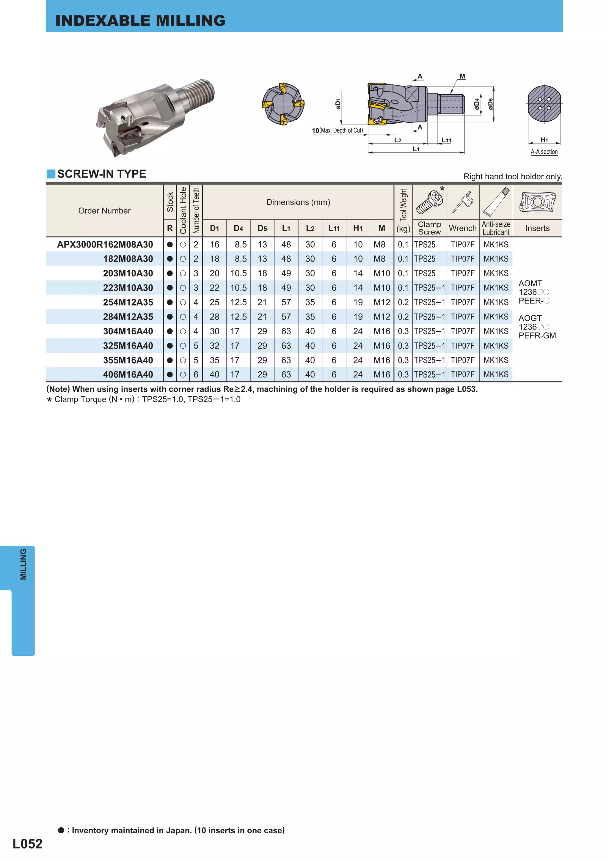 INDEXABLE MILLING


                                                                                                                                                        A         M




                                                                                                                    øD1




                                                                                                                                                                      øD4

                                                                                                                                                                            øD5
                                                                                                                                                        A
                                                                                                           10(Max. Depth of Cut)
                                                                                                                                        L2                  L11                          H1
                                                                                                                                                       L1                             A-A section


          y SCREW-IN TYPE                                                                                                                                          Right hand tool holder only.

                                                                                                                                                            *
                                                   Coolant Hole
                                                                  Number of Teeth




                                                                                                                                         Tool Weight
                                           Stock


                                                                                                 Dimensions (mm)
                    Order Number

                                            R                                       D1   D4     D5   L1   L2     L11        H1      M
                                                                                                                                             Clamp        Anti-seize
                                                                                                                                        (kg) Screw Wrench Lubricant                  Inserts

              APX3000R162M08A30             a       u                2              16    8.5   13   48   30       6       10      M8    0.1 TPS25              TIP07F      MK1KS
                           182M08A30        a       u                2              18    8.5   13   48   30       6       10      M8    0.1 TPS25              TIP07F      MK1KS
                           203M10A30        a       u                3              20   10.5   18   49   30       6       14      M10 0.1 TPS25                TIP07F      MK1KS
                                                                                                                                                                                    AOMT
                           223M10A30        a       u                3              22   10.5   18   49   30       6       14      M10 0.1 TPS25─1 TIP07F                   MK1KS
                                                                                                                                                                                    1236pp
                           254M12A35        a       u                4              25   12.5   21   57   35       6       19      M12 0.2 TPS25─1 TIP07F                   MK1KS   PEER-p
                           284M12A35        a       u                4              28   12.5   21   57   35       6       19      M12 0.2 TPS25─1 TIP07F                   MK1KS   AOGT
                                                                                                                                                                                    1236pp
                           304M16A40        a       u                4              30   17     29   63   40       6       24      M16 0.3 TPS25─1 TIP07F                   MK1KS
                                                                                                                                                                                    PEFR-GM
                           325M16A40        a       u                5              32   17     29   63   40       6       24      M16 0.3 TPS25─1 TIP07F                   MK1KS
                           355M16A40        a       u                5              35   17     29   63   40       6       24      M16 0.3 TPS25─1 TIP07F                   MK1KS
                           406M16A40        a       u                6              40   17     29   63   40       6       24      M16 0.3 TPS25─1 TIP07F                   MK1KS
          (Note) When using inserts with corner radius Re > 2.4, machining of the holder is required as shown page L053.
            Clamp Torque (N • m) : TPS25=1.0, TPS25─ 1=1.0
          *
MILLING




              a   : Inventory maintained in Japan. (10 inserts in one case)
L052
 