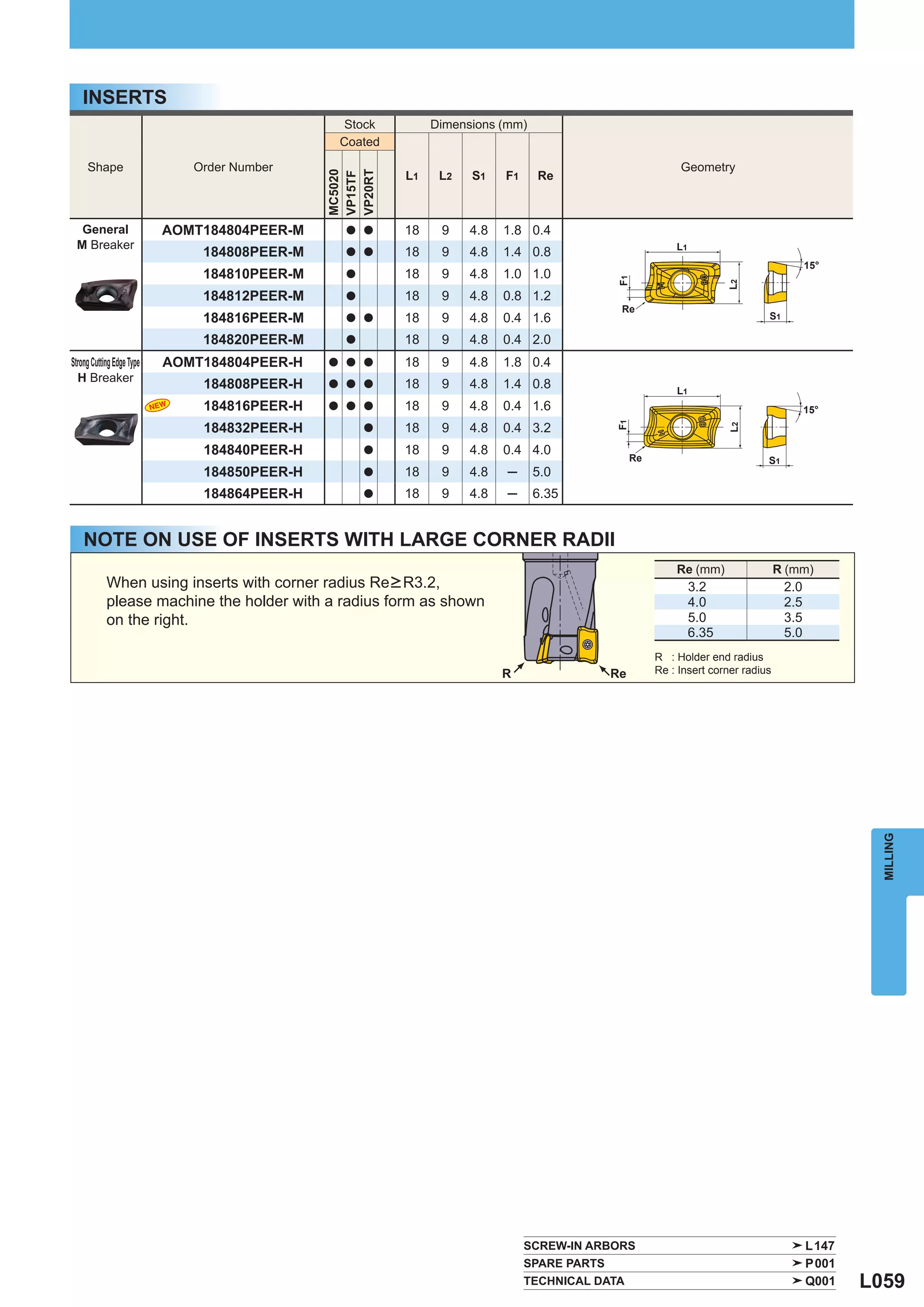INSERTS
                                                Stock        Dimensions (mm)
                                               Coated

     Shape                    Order Number                                                                 Geometry
                                                        L1    L2   S1    F1    Re




                                              MC5020

                                              VP20RT
                                              VP15TF
  General                  AOMT184804PEER-M     a a     18    9    4.8   1.8 0.4
 M Breaker                                                                                                L1
                               184808PEER-M     a a     18    9    4.8   1.4 0.8
                                                                                                                                         15°
                               184810PEER-M     a       18    9    4.8   1.0 1.0




                                                                                            F1




                                                                                                                      L2
                               184812PEER-M     a       18    9    4.8   0.8 1.2
                                                                                             Re
                               184816PEER-M     a a     18    9    4.8   0.4 1.6                                              S1

                               184820PEER-M     a       18    9    4.8   0.4 2.0
Strong Cutting Edge Type   AOMT184804PEER-H   a a a     18    9    4.8   1.8 0.4
  H Breaker
                               184808PEER-H   a a a     18    9    4.8   1.4 0.8                          L1
                               184816PEER-H   a a a     18    9    4.8   0.4 1.6                                                         15°




                                                                                            F1
                               184832PEER-H             18    9    4.8   0.4 3.2




                                                                                                                      L2
                                                    a

                               184840PEER-H         a   18    9    4.8   0.4 4.0
                                                                                                 Re                           S1
                               184850PEER-H         a   18    9    4.8   ─     5.0
                               184864PEER-H         a   18    9    4.8   ─     6.35


    NOTE ON USE OF INSERTS WITH LARGE CORNER RADII
                                                                                                          Re (mm)                 R (mm)
            When using inserts with corner radius Re > R3.2,                                                   3.2                 2.0
            please machine the holder with a radius form as shown                                              4.0                 2.5
            on the right.                                                                                      5.0                 3.5
                                                                                                               6.35                5.0
                                                                                                      R : Holder end radius
                                                                         R                  Re        Re : Insert corner radius




                                                                                                                                                  MILLING




                                                                              SCREW-IN ARBORS                                            L147
                                                                              SPARE PARTS                                                P001
                                                                              TECHNICAL DATA                                             Q001   L059
 