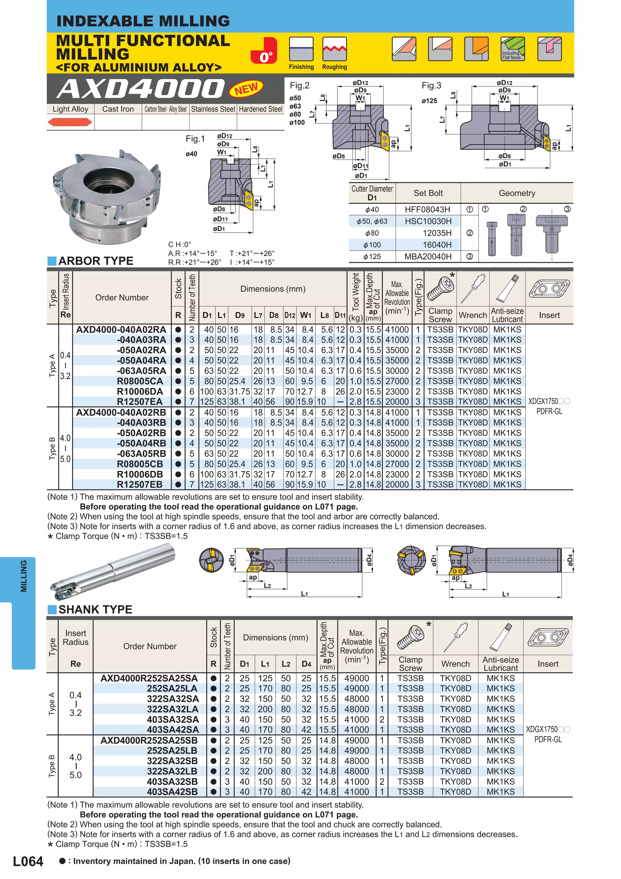 INDEXABLE MILLING
               MULTI FUNCTIONAL
               MILLING                                                                                                                                                                                                                                    Including
                                                                                                                                                                                                                                                          Flat faces

               <FOR ALUMINIUM ALLOY>                                                                                                     Finishing    Roughing




               AXD4000                                                                                                                   Fig.2                         øD12                                               Fig.3                          øD12
                                                                                                                                                                       øD9                                                                               øD9




                                                                                                                                                                                                                                          L8
                                                                                                                                         ø50                            W1                                                                                W1




                                                                                                                                                     L8
                                                                                                                                                                                                                          ø125
             Light Alloy                Cast Iron   Carbon Steel · Alloy Steel Stainless Steel Hardened Steel ø63
                                                                                                                                         ø80




                                                                                                                                                L7




                                                                                                                                                                                                                                     L7
                                                                                                                                         ø100




                                                                                                                                                                                                             L1




                                                                                                                                                                                                                                                                            L1
                                                                                               øD12
                                                                       Fig.1




                                                                                                                                                                                                       ap
                                                                                               øD9




                                                                                                                                                                                                                                                                       ap
                                                                                                                         L8
                                                                       ø40                     W1
                                                                                                                                                            øD8                                                                                          øD8
                                                                                                                                                                        øD11                                                                             øD1




                                                                                                                              L7
                                                                                                                                                                        øD1




                                                                                                                                   L1
                                                                                                                                                                      Cutter Diameter
                                                                                                                                                                                                                  Set Bolt                               Geometry
                                                                                                                                                                            D1




                                                                                                                         ap
                                                                                            øD8                                                                                     &40                      HFF08043H                          z    z             x        c
                                                                                            øD11                                                                             &50, &63                        HSC10030H
                                                                                            øD1
                                                                                                                                                                                    &80                         12035H                          x
                                                             C H :0°                                                                                                                &100                        16040H
                                                             A.R :+14° ─ 15°                                 T :+21°─ +26°                                                          &125                     MBA20040H                          c
          y ARBOR TYPE                                       R.R :+21° ─ +26°                                I :+14°─ +15°

                                                                                                                                                                                                                                          *



                                                                                                                                                                      Tool Weight
                                                                                                                                                                                    Max.Depth
                   Insert Radius




                                                                       Number of Teeth
                                                               Stock




                                                                                                                                                                                                                  Type(Fig.)
                                                                                                                                                                                            Max.
                                                                                                                     Dimensions (mm)
                                                                                                                                                                                         Allowable




                                                                                                                                                                                    of Cut
          Type




                                       Order Number
                                                                                                                                                                                         Revolution
                                                                                                                                                                                      ap (min-1)                               Clamp
                   Re                                          R                         D1 L1                      D9    L7 D8 D12 W1               L8 D11 (kg)                    (mm)                                                       Wrench Anti-seize
                                                                                                                                                                                                                                                      Lubricant   Insert
                                                                                                                                                                                                                               Screw
                                   AXD4000-040A02RA            a          2               40   50           16            18    8.5     34 8.4        5.6        12   0.3           15.5          41000             1          TS3SB           TKY08D MK1KS
                                          -040A03RA            a          3               40   50           16            18    8.5     34 8.4        5.6        12   0.3           15.5          41000             1          TS3SB           TKY08D MK1KS
                                          -050A02RA            a          2               50   50           22            20   11       45 10.4       6.3        17   0.4           15.5          35000             2          TS3SB           TKY08D MK1KS
                   0.4
          Type A




                                          -050A04RA            a          4               50   50           22            20   11       45 10.4       6.3        17   0.4           15.5          35000             2          TS3SB           TKY08D MK1KS
                   ─




                                          -063A05RA            a          5               63   50           22            20   11       50 10.4       6.3        17   0.6           15.5          30000             2          TS3SB           TKY08D MK1KS
                   3.2
                                          R08005CA             a          5               80   50           25.4          26   13       60 9.5        6          20   1.0           15.5          27000             2          TS3SB           TKY08D MK1KS
                                          R10006DA             a          6              100   63           31.75         32   17       70 12.7       8          26   2.0           15.5          23000             2          TS3SB           TKY08D MK1KS
                                          R12507EA             a          7              125   63           38.1          40   56       90 15.9      10          ─    2.8           15.5          20000             3          TS3SB           TKY08D MK1KS XDGX1750pp
                                   AXD4000-040A02RB            a          2               40   50           16            18    8.5     34 8.4        5.6        12   0.3           14.8          41000             1          TS3SB           TKY08D MK1KS      PDFR-GL
                                          -040A03RB            a          3               40   50           16            18    8.5     34 8.4        5.6        12   0.3           14.8          41000             1          TS3SB           TKY08D MK1KS
                                          -050A02RB            a          2               50   50           22            20   11       45 10.4       6.3        17   0.4           14.8          35000             2          TS3SB           TKY08D MK1KS
                   4.0
          Type B




                                          -050A04RB            a          4               50   50           22            20   11       45 10.4       6.3        17   0.4           14.8          35000             2          TS3SB           TKY08D MK1KS
                   ─




                                          -063A05RB            a          5               63   50           22            20   11       50 10.4       6.3        17   0.6           14.8          30000             2          TS3SB           TKY08D MK1KS
                   5.0
                                          R08005CB             a          5               80   50           25.4          26   13       60 9.5        6          20   1.0           14.8          27000             2          TS3SB           TKY08D MK1KS
                                          R10006DB             a          6              100   63           31.75         32   17       70 12.7       8          26   2.0           14.8          23000             2          TS3SB           TKY08D MK1KS
                                          R12507EB             a          7              125   63           38.1          40   56       90 15.9      10          ─    2.8           14.8          20000             3          TS3SB           TKY08D MK1KS
          (Note 1) The maximum allowable revolutions are set to ensure tool and insert stability.
                   Before operating the tool read the operational guidance on L071 page.
          (Note 2) When using the tool at high spindle speeds, ensure that the tool and arbor are correctly balanced.
          (Note 3) Note for inserts with a corner radius of 1.6 and above, as corner radius increases the L1 dimension decreases.
            Clamp Torque (N • m) : TS3SB=1.5
          *
                                                                                                          øD1




                                                                                                                                                                                    øD4




                                                                                                                                                                                                                                                                            øD4
                                                                                                                                                                                                                               øD1
MILLING




                                                                                                                         ap                                                                                                               ap
                                                                                                                               L2                                                                                                               L2
                                                                                                                                             L1                                                                                                           L1

          y SHANK TYPE
                                                                                                                                                                                                                               *
                                                                                                                                                     Max.Depth
                                                                                                  Number of Teeth
                                                                                          Stock




                                                                                                                                                                                          Type(Fig.)




                     Insert                                                                                                                                         Max.
                                                                                                                     Dimensions (mm)
                     Radius                                                                                                                                      Allowable
                                                                                                                                                     of Cut
          Type




                                             Order Number
                                                                                                                                                                 Revolution
                                                                                                                                                       ap         (min-1)                                   Clamp                                    Anti-seize
                               Re                                                          R                        D1        L1        L2     D4    (mm)                                                                            Wrench          Lubricant   Insert
                                                                                                                                                                                                            Screw
                                        AXD4000R252SA25SA                                  a         2              25        125       50     25    15.5         49000                     1               TS3SB                    TKY08D           MK1KS
                                                252SA25LA                                  a         2              25        170       80     25    15.5         49000                     1               TS3SB                    TKY08D           MK1KS
                              0.4
          Type A




                                                322SA32SA                                  a         2              32        150       50     32    15.5         48000                     1               TS3SB                    TKY08D           MK1KS
                                   ─




                              3.2               322SA32LA                                  a         2              32        200       80     32    15.5         48000                     1               TS3SB                    TKY08D           MK1KS
                                                403SA32SA                                  a         3              40        150       50     32    15.5         41000                     2               TS3SB                    TKY08D           MK1KS
                                                403SA42SA                                  a         3              40        170       80     42    15.5         41000                     1               TS3SB                    TKY08D           MK1KS XDGX1750pp
                                        AXD4000R252SA25SB                                  a         2              25        125       50     25    14.8         49000                     1               TS3SB                    TKY08D           MK1KS     PDFR-GL
                                                252SA25LB                                  a         2              25        170       80     25    14.8         49000                     1               TS3SB                    TKY08D           MK1KS
                              4.0
          Type B




                                                322SA32SB                                  a         2              32        150       50     32    14.8         48000                     1               TS3SB                    TKY08D           MK1KS
                                   ─




                              5.0               322SA32LB                                  a         2              32        200       80     32    14.8         48000                     1               TS3SB                    TKY08D           MK1KS
                                                403SA32SB                                  a         3              40        150       50     32    14.8         41000                     2               TS3SB                    TKY08D           MK1KS
                                                403SA42SB                                  a         3              40        170       80     42    14.8         41000                     1               TS3SB                    TKY08D           MK1KS
          (Note 1) The maximum allowable revolutions are set to ensure tool and insert stability.
                   Before operating the tool read the operational guidance on L071 page.
          (Note 2) When using the tool at high spindle speeds, ensure that the tool and chuck are correctly balanced.
          (Note 3) Note for inserts with a corner radius of 1.6 and above, as corner radius increases the L1 and L2 dimensions decreases.
            Clamp Torque (N • m) : TS3SB=1.5
          *
L064               a         : Inventory maintained in Japan. (10 inserts in one case)
 