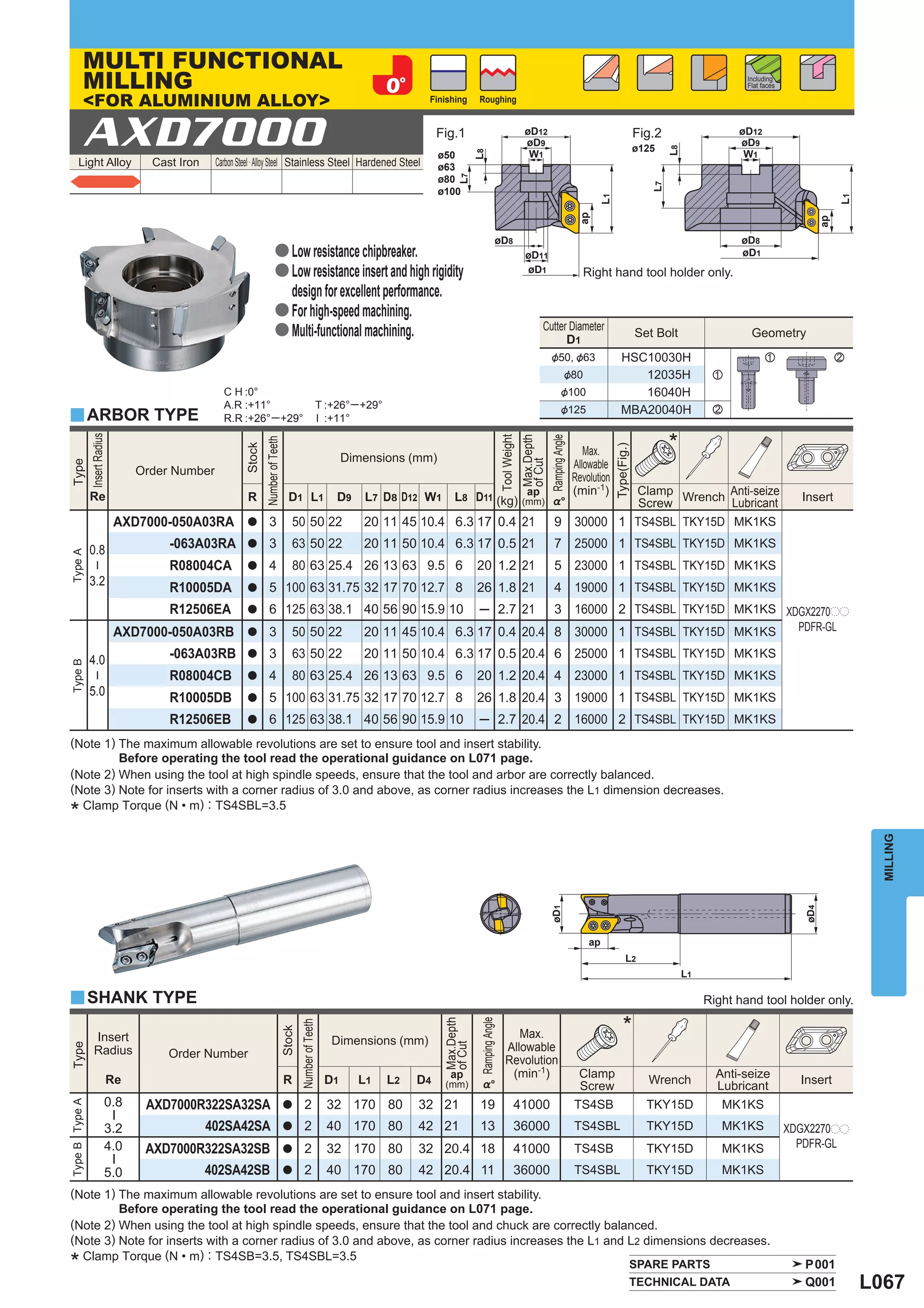 MULTI FUNCTIONAL
            MILLING                                                                                                                                                                                                                                                   Including
                                                                                                                                                                                                                                                                      Flat faces

            <FOR ALUMINIUM ALLOY>                                                                                                     Finishing        Roughing




            AXD7000                                                                                                                       Fig.1                                        øD12
                                                                                                                                                                                       øD9
                                                                                                                                                                                                                                            Fig.2
                                                                                                                                                                                                                                            ø125
                                                                                                                                                                                                                                                                    øD12
                                                                                                                                                                                                                                                                    øD9




                                                                                                                                                                                                                                                    L8
                                                                                                                                                                                        W1                                                                           W1




                                                                                                                                                       L8
                                                                                                                                          ø50
       Light Alloy                     Cast Iron    Carbon Steel · Alloy Steel Stainless Steel Hardened Steel                             ø63




                                                                                                                                                L7
                                                                                                                                          ø80




                                                                                                                                                                                                                                               L7
                                                                                                                                          ø100




                                                                                                                                                                                                                         L1




                                                                                                                                                                                                                                                                                                 L1
                                                                                                                                                                                                                   ap




                                                                                                                                                                                                                                                                                            ap
                                                                                                                                                                    øD8                                                                                              øD8
                                                                             a Low resistance chipbreaker.                                                                             øD11                                                                          øD1
                                                                             a Low resistance insert and high rigidity                                                                 øD1                          Right hand tool holder only.
                                                                               design for excellent performance.
                                                                             a For high-speed machining.
                                                                             a Multi-functional machining.                                                                                    Cutter Diameter
                                                                                                                                                                                                                                            Set Bolt                   Geometry
                                                                                                                                                                                                    D1
                                                                                                                                                                                                  &50, &63                         HSC10030H                                z                    x
                                                                                                                                                                                                              &80                     12035H                   z
                                                      C H :0°                                                                                                                                              &100                       16040H
                                                      A.R :+11°                                                 T :+26°─ +29°                                                                              &125                    MBA20040H                   x
y ARBOR TYPE                                          R.R :+26° ─ +29°                                          I :+11°

                                                                                                                                                                                                                                                    *
                Insert Radius




                                                                                                                                                                        Tool Weight
                                                                                                                                                                                      Max.Depth

                                                                                                                                                                                                  Ramping Angle
                                                                    Number of Teeth
                                                            Stock




                                                                                                                                                                                                                               Type(Fig.)
                                                                                                                                                                                                                     Max.
                                                                                                                      Dimensions (mm)
                                                                                                                                                                                                                  Allowable




                                                                                                                                                                                      of Cut
Type




                                     Order Number
                                                                                                                                                                                                                  Revolution
                Re                                                                                                                                         ap                                                     (min-1) Clamp Wrench Anti-seize
                                                             R                          D1 L1                       D9    L7 D8 D12 W1        L8 D11 (kg) (mm) %°                                                                       Lubricant                                    Insert
                                                                                                                                                                                                                           Screw
                                 AXD7000-050A03RA            a         3                  50 50 22                       20 11 45 10.4 6.3 17 0.4 21                                                9             30000 1 TS4SBL TKY15D MK1KS

                0.8                       -063A03RA          a         3                  63 50 22                       20 11 50 10.4 6.3 17 0.5 21                                                7 25000 1 TS4SBL TKY15D MK1KS
Type A




                                          R08004CA           a         4                  80 63 25.4 26 13 63 9.5 6                                    20 1.2 21                                    5 23000 1 TS4SBL TKY15D MK1KS
                ─




                3.2
                                          R10005DA           a         5 100 63 31.75 32 17 70 12.7 8                                                  26 1.8 21                                    4 19000 1 TS4SBL TKY15D MK1KS
                                          R12506EA           a         6 125 63 38.1 40 56 90 15.9 10                                                   ─ 2.7 21                                    3 16000 2 TS4SBL TKY15D MK1KS XDGX2270pp
                                 AXD7000-050A03RB            a         3                  50 50 22                       20 11 45 10.4 6.3 17 0.4 20.4 8 30000 1 TS4SBL TKY15D MK1KS                                                                                                 PDFR-GL

                4.0                       -063A03RB          a         3                  63 50 22                       20 11 50 10.4 6.3 17 0.5 20.4 6 25000 1 TS4SBL TKY15D MK1KS
Type B




                                          R08004CB           a         4                  80 63 25.4 26 13 63 9.5 6                                    20 1.2 20.4 4 23000 1 TS4SBL TKY15D MK1KS
                ─




                5.0
                                          R10005DB           a         5 100 63 31.75 32 17 70 12.7 8                                                  26 1.8 20.4 3 19000 1 TS4SBL TKY15D MK1KS
                                          R12506EB           a         6 125 63 38.1 40 56 90 15.9 10                                                   ─ 2.7 20.4 2 16000 2 TS4SBL TKY15D MK1KS
(Note 1) The maximum allowable revolutions are set to ensure tool and insert stability.
         Before operating the tool read the operational guidance on L071 page.
(Note 2) When using the tool at high spindle speeds, ensure that the tool and arbor are correctly balanced.
(Note 3) Note for inserts with a corner radius of 3.0 and above, as corner radius increases the L1 dimension decreases.
  Clamp Torque (N • m) : TS4SBL=3.5
*


                                                                                                                                                                                                                                                                                                        MILLING
                                                                                                                                                                                                  øD1




                                                                                                                                                                                                                                                                                      øD4




                                                                                                                                                                                                                      ap
                                                                                                                                                                                                                                      L2
                                                                                                                                                                                                                                                         L1

y SHANK TYPE                                                                                                                                                                                                                                                  Right hand tool holder only.

                                                                                                                                                                                                                                    *
                                                                                                                                           Max.Depth

                                                                                                                                                        Ramping Angle
                                                                                              Number of Teeth
                                                                                      Stock




                  Insert                                                                                                                                                       Max.
                                                                                                                   Dimensions (mm)
                                                                                                                                                                            Allowable
                                                                                                                                           of Cut
Type




                  Radius                  Order Number
                                                                                                                                                                            Revolution
                                                                                                                                             ap                              (min-1)                               Clamp                                        Anti-seize
                                Re                                                    R                          D1      L1     L2   D4    (mm)           %°                                                                                  Wrench            Lubricant            Insert
                                                                                                                                                                                                                   Screw
                            0.8       AXD7000R322SA32SA                                          2                32 170 80          32 21              19                        41000                           TS4SB                       TKY15D             MK1KS
Type B Type A




                                                                                      a
                                ─




                            3.2               402SA42SA                               a          2                40 170 80          42 21              13                        36000                           TS4SBL                      TKY15D             MK1KS             XDGX2270pp
                            4.0       AXD7000R322SA32SB                               a          2                32 170 80          32 20.4 18                                   41000                           TS4SB                       TKY15D             MK1KS               PDFR-GL
                                ─




                            5.0               402SA42SB                               a          2                40 170 80          42 20.4 11                                   36000                           TS4SBL                      TKY15D             MK1KS
(Note 1) The maximum allowable revolutions are set to ensure tool and insert stability.
         Before operating the tool read the operational guidance on L071 page.
(Note 2) When using the tool at high spindle speeds, ensure that the tool and chuck are correctly balanced.
(Note 3) Note for inserts with a corner radius of 3.0 and above, as corner radius increases the L1 and L2 dimensions decreases.
  Clamp Torque (N • m) : TS4SB=3.5, TS4SBL=3.5
*                                                                                                                                                                                                                                           SPARE PARTS                               P001
                                                                                                                                                                                                                                            TECHNICAL DATA                            Q001            L067
 