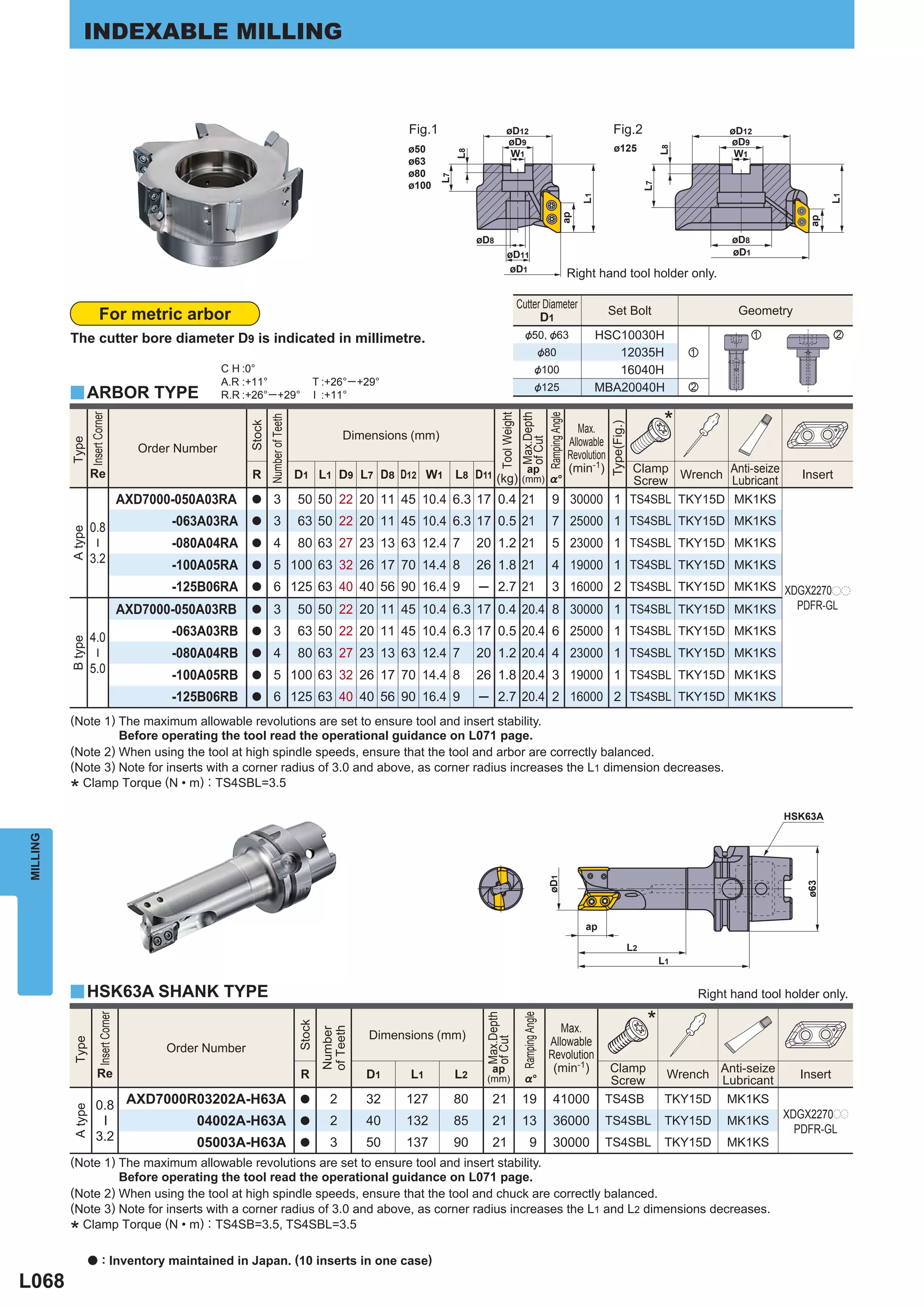 INDEXABLE MILLING



                                                                                                                   Fig.1                       øD12                                             Fig.2                           øD12
                                                                                                                                               øD9                                                                              øD9
                                                                                                                   ø50                                                                           ø125




                                                                                                                                                                                                                      L8
                                                                                                                                                W1                                                                               W1




                                                                                                                                L8
                                                                                                                   ø63
                                                                                                                   ø80




                                                                                                                           L7
                                                                                                                   ø100




                                                                                                                                                                                                                 L7
                                                                                                                                                                                      L1




                                                                                                                                                                                                                                                     L1
                                                                                                                                                                                 ap




                                                                                                                                                                                                                                               ap
                                                                                                                                     øD8                                                                                         øD8
                                                                                                                                                øD11                                                                             øD1
                                                                                                                                                øD1                               Right hand tool holder only.

                                                                                                                                                         Cutter Diameter
                          For metric arbor                                                                                                                                                     Set Bolt                           Geometry
                                                                                                                                                               D1
          The cutter bore diameter D9 is indicated in millimetre.                                                                                           &50, &63                       HSC10030H                                   z               x
                                                                                                                                                                          &80                 12035H                       z
                                                          C H :0°                                                                                                    &100                     16040H
                                                          A.R :+11°                              T :+26°─ +29°
                                                                                                                                                                     &125                  MBA20040H                       x
          y ARBOR TYPE                                    R.R :+26° ─ +29°                       I :+11°

                                                                                                                                                                                                                       *
                   Insert Corner




                                                                                                                                           Tool Weight
                                                                                                                                                           Max.Depth

                                                                                                                                                          Ramping Angle
                                                                       Number of Teeth
                                                               Stock




                                                                                                                                                                                               Type(Fig.)
                                                                                                                                                                                     Max.
                                                                                                        Dimensions (mm)
                                                                                                                                                                                  Allowable




                                                                                                                                                           of Cut
          Type




                                           Order Number
                                                                                                                                                                                  Revolution
                   Re                                                                                                       ap                                                    (min-1)
                                                                                                                                                                                      Clamp         Anti-seize
                                                                R                        D1 L1 D9 L7 D8 D12 W1 L8 D11 (kg) (mm) %°                                                     Screw Wrench Lubricant                                 Insert

                                         AXD7000-050A03RA       a         3              50 50 22 20 11 45 10.4 6.3 17 0.4 21                                               9 30000 1 TS4SBL TKY15D MK1KS

                   0.8                          -063A03RA       a         3              63 50 22 20 11 45 10.4 6.3 17 0.5 21                                               7 25000 1 TS4SBL TKY15D MK1KS
          A type




                                                -080A04RA       a         4              80 63 27 23 13 63 12.4 7                    20 1.2 21                              5 23000 1 TS4SBL TKY15D MK1KS
                   ─




                   3.2
                                                -100A05RA       a         5 100 63 32 26 17 70 14.4 8                                26 1.8 21                              4 19000 1 TS4SBL TKY15D MK1KS
                                                -125B06RA       a         6 125 63 40 40 56 90 16.4 9                                ─ 2.7 21                               3 16000 2 TS4SBL TKY15D MK1KS XDGX2270pp
                                         AXD7000-050A03RB       a         3              50 50 22 20 11 45 10.4 6.3 17 0.4 20.4 8 30000 1 TS4SBL TKY15D MK1KS                                                                                PDFR-GL

                   4.0                          -063A03RB       a         3              63 50 22 20 11 45 10.4 6.3 17 0.5 20.4 6 25000 1 TS4SBL TKY15D MK1KS
          B type




                                                -080A04RB       a         4              80 63 27 23 13 63 12.4 7                    20 1.2 20.4 4 23000 1 TS4SBL TKY15D MK1KS
                   ─




                   5.0
                                                -100A05RB       a         5 100 63 32 26 17 70 14.4 8                                26 1.8 20.4 3 19000 1 TS4SBL TKY15D MK1KS
                                                -125B06RB       a         6 125 63 40 40 56 90 16.4 9                                ─ 2.7 20.4 2 16000 2 TS4SBL TKY15D MK1KS
          (Note 1) The maximum allowable revolutions are set to ensure tool and insert stability.
                   Before operating the tool read the operational guidance on L071 page.
          (Note 2) When using the tool at high spindle speeds, ensure that the tool and arbor are correctly balanced.
          (Note 3) Note for inserts with a corner radius of 3.0 and above, as corner radius increases the L1 dimension decreases.
            Clamp Torque (N • m) : TS4SBL=3.5
          *
                                                                                                                                                                                                                                           HSK63A
MILLING




                                                                                                                                                                           øD1




                                                                                                                                                                                                                                               ø63




                                                                                                                                                                                      ap

                                                                                                                                                                                                            L2
                                                                                                                                                                                                                      L1


          y HSK63A SHANK TYPE                                                                                                                                                                                              Right hand tool holder only.

                                                                                                                                                                                                                 *
                         Insert Corner




                                                                                                                                      Max.Depth

                                                                                                                                                          Ramping Angle
                                                                                         Stock




                                                                                                                                                                              Max.
                                                                                                  of Teeth
                                                                                                  Number




                                                                                                             Dimensions (mm)
                                                                                                                                                                           Allowable
                                                                                                                                      of Cut
          Type




                                               Order Number
                                                                                                                                                                           Revolution
                                                                                                                                                                            (min-1)          Clamp
                        Re                                                               R                   D1    L1           L2      ap
                                                                                                                                      (mm)                  %°                                                         Wrench Anti-seize
                                                                                                                                                                                                                              Lubricant       Insert
                                                                                                                                                                                             Screw

                       0.8 AXD7000R03202A-H63A                                                      2        32   127           80      21                19                41000           TS4SB                      TKY15D   MK1KS
                                                                                         a
          A type




                                                                                                                                                                                                                                           XDGX2270pp
                                                   04002A-H63A                           a          2        40   132           85      21                13                36000           TS4SBL                     TKY15D   MK1KS
                         ─




                                                                                                                                                                                                                                             PDFR-GL
                       3.2                         05003A-H63A                           a          3        50   137           90      21                      9           30000           TS4SBL                     TKY15D   MK1KS
          (Note 1) The maximum allowable revolutions are set to ensure tool and insert stability.
                   Before operating the tool read the operational guidance on L071 page.
          (Note 2) When using the tool at high spindle speeds, ensure that the tool and chuck are correctly balanced.
          (Note 3) Note for inserts with a corner radius of 3.0 and above, as corner radius increases the L1 and L2 dimensions decreases.
            Clamp Torque (N • m) : TS4SB=3.5, TS4SBL=3.5
          *
                   a        : Inventory maintained in Japan. (10 inserts in one case)
L068
 