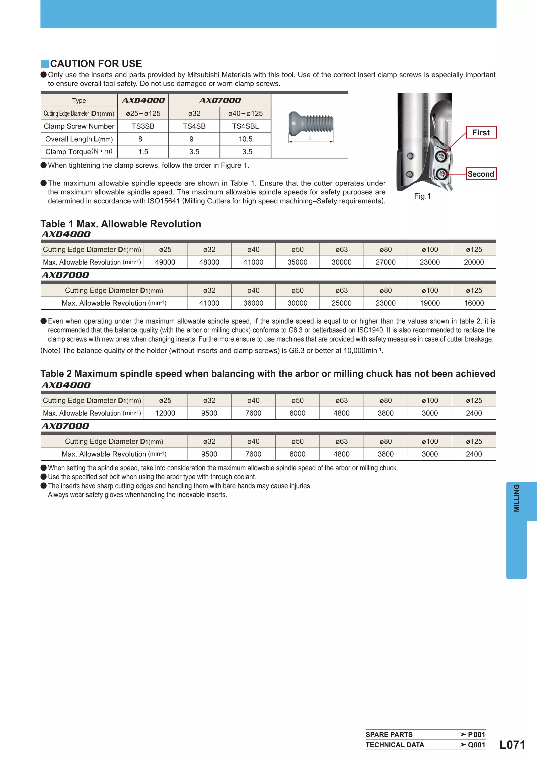 y CAUTION FOR USE
a Only use the inserts and parts provided by Mitsubishi Materials with this tool. Use of the correct insert clamp screws is especially important
  to ensure overall tool safety. Do not use damaged or worn clamp screws.

            Type                AXD4000                  AXD7000
 Cutting Edge Diameter D1(mm)    ø25 – ø125          ø32          ø40 – ø125
 Clamp Screw Number                TS3SB            TS4SB          TS4SBL
                                                                                                                                                  First
 Overall Length L(mm)                8               9              10.5                     L

 Clamp Torque(N • m)                 1.5             3.5              3.5
a When tightening the clamp screws, follow the order in Figure 1.
                                                                                                                                                Second
a The maximum allowable spindle speeds are shown in Table 1. Ensure that the cutter operates under
  the maximum allowable spindle speed. The maximum allowable spindle speeds for safety purposes are
                                                                                                                               Fig.1
  determined in accordance with ISO15641 (Milling Cutters for high speed machining–Safety requirements).


Table 1 Max. Allowable Revolution
AXD4000
Cutting Edge Diameter D1(mm)                  ø25          ø32         ø40            ø50             ø63            ø80         ø100          ø125
Max. Allowable Revolution       (min-1)     49000        48000        41000          35000          30000           27000       23000          20000
AXD7000
         Cutting Edge Diameter D1(mm)                      ø32         ø40            ø50             ø63            ø80         ø100          ø125
        Max. Allowable Revolution (min-1)                41000        36000          30000          25000           23000       19000          16000

a Even when operating under the maximum allowable spindle speed, if the spindle speed is equal to or higher than the values shown in table 2, it is
  recommended that the balance quality (with the arbor or milling chuck) conforms to G6.3 or betterbased on ISO1940. It is also recommended to replace the
  clamp screws with new ones when changing inserts. Furthermore,ensure to use machines that are provided with safety measures in case of cutter breakage.
(Note) The balance quality of the holder (without inserts and clamp screws) is G6.3 or better at 10,000min-1.


Table 2 Maximum spindle speed when balancing with the arbor or milling chuck has not been achieved
AXD4000
Cutting Edge Diameter D1(mm)                  ø25          ø32         ø40            ø50             ø63            ø80         ø100          ø125
Max. Allowable Revolution (min-1)           12000          9500        7600           6000           4800           3800         3000          2400
AXD7000
         Cutting Edge Diameter D1(mm)                      ø32         ø40            ø50             ø63            ø80         ø100          ø125
        Max. Allowable Revolution         (min-1)          9500        7600           6000           4800           3800         3000          2400
a When setting the spindle speed, take into consideration the maximum allowable spindle speed of the arbor or milling chuck.
a Use the speciﬁed set bolt when using the arbor type with through coolant.
a The inserts have sharp cutting edges and handling them with bare hands may cause injuries.



                                                                                                                                                               MILLING
  Always wear safety gloves whenhandling the indexable inserts.




                                                                                                                SPARE PARTS                     P001
                                                                                                                TECHNICAL DATA                  Q001         L071
 
