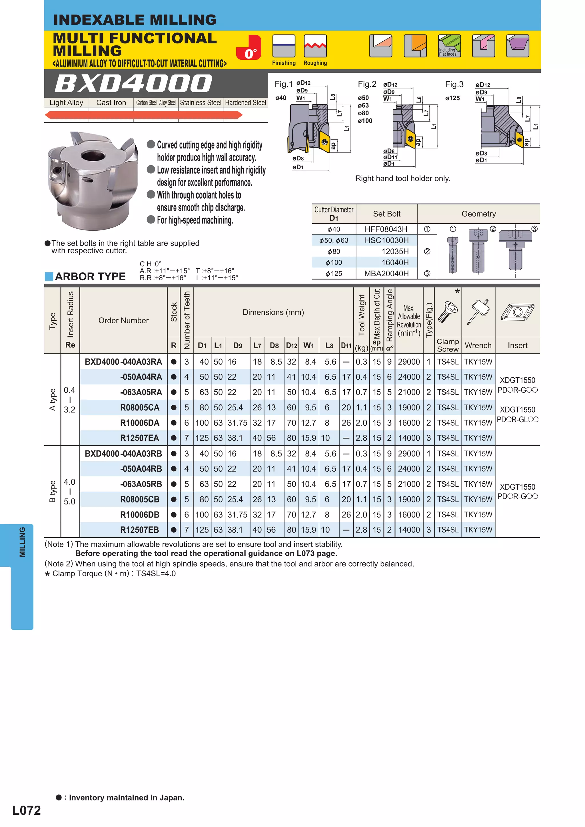 INDEXABLE MILLING
              MULTI FUNCTIONAL
              MILLING                                                                                                                                                                                                        Including
                                                                                                                                                                                                                             Flat faces

              <ALUMINIUM ALLOY TO DIFFICULT-TO-CUT MATERIAL CUTTING>                                         Finishing     Roughing




              BXD4000                                                                                        Fig.1       øD12
                                                                                                                         øD9
                                                                                                                                                  Fig.2                            øD12
                                                                                                                                                                                   øD9
                                                                                                                                                                                                                                Fig.3        øD12
                                                                                                                                                                                                                                             øD9




                                                                                                                                      L8
                                                                                                              ø40        W1                       ø50                              W1                                           ø125         W1




                                                                                                                                                                                                          L8




                                                                                                                                                                                                                                                         L8
           Light Alloy               Cast Iron   Carbon Steel · Alloy Steel Stainless Steel Hardened Steel                                        ø63
                                                                                                                                                  ø80




                                                                                                                                                                                                                L7
                                                                                                                                        L7




                                                                                                                                                                                                                                                              L7
                                                                                                                                                  ø100




                                                                                                                                                                                                                                                                   L1
                                                                                                                                                                                                                      L1
                                                                                                                                             L1




                                                                                                                                                                                                                                                           ap
                                                                                                                                                                                                          ap
                                                     a Curved cutting edge and high rigidity




                                                                                                                                      ap
                                                                                                                                                                                   øD8                                                       øD8
                                                       holder produce high wall accuracy.                            øD8                                                           øD11
                                                                                                                                                                                   øD1
                                                                                                                                                                                                                                             øD1
                                                                                                                     øD1
                                                     a Low resistance insert and high rigidity
                                                                                                                                                  Right hand tool holder only.
                                                       design for excellent performance.
                                                     a With through coolant holes to
                                                       ensure smooth chip discharge.                                            Cutter Diameter
                                                                                                                                                                 Set Bolt                                                                 Geometry
                                                     a For high-speed machining.                                                      D1
                                                                                                                                      &40                 HFF08043H                                             z                  z               x               c

          a The    set bolts in the right table are supplied                                                                     &50, &63                 HSC10030H
              with respective cutter.                                                                                                 &80                    12035H                                             x
                                                  C H :0°                                                                           & 100                    16040H
                                                  A.R :+11° ─ +15° T :+8°─ +16°                                                     & 125                 MBA20040H                                             c
          y ARBOR TYPE                            R.R :+8°─ +16° I :+11°─ +15°

                                                                                                                                                                                                                                     *




                                                                                                                                                                Max.Depth of Cut
                                                                                                                                                                                   Ramping Angle
                                                                       Number of Teeth
                   Insert Radius




                                                                                                                                                  Tool Weight
                                                               Stock




                                                                                                                                                                                                                Type(Fig.)
                                                                                                                                                                                                      Max.
                                                                                                      Dimensions (mm)
                                                                                                                                                                                                   Allowable
          Type




                                     Order Number
                                                                                                                                                                                                   Revolution
                                                                                                                                                                                                   (min-1)
                                                                                                                                                 ap                                                                          Clamp
                   Re                                           R                        D1 L1   D9     L7   D8 D12 W1              L8 D11 (kg) (mm) %°                                                                            Wrench              Insert
                                                                                                                                                                                                                             Screw
                                   BXD4000 -040A03RA            a         3              40 50 16       18   8.5 32        8.4     5.6 ─ 0.3 15 9 29000 1 TS4SL TKY15W
                                            -050A04RA           a         4              50 50 22       20 11       41 10.4        6.5 17 0.4 15 6 24000 2 TS4SL TKY15W XDGT1550
                   0.4                      -063A05RA                     5              63 50 22       20 11       50 10.4        6.5 17 0.7 15 5 21000 2 TS4SL TKY15W PDoR-Goo
          A type




                                                                a
                   ─




                   3.2                      R08005CA            a         5              80 50 25.4     26 13       60     9.5     6        20 1.1 15 3 19000 2 TS4SL TKY15W XDGT1550
                                            R10006DA            a         6 100 63 31.75 32 17                      70 12.7        8        26 2.0 15 3 16000 2 TS4SL TKY15W PDoR-GLoo
                                            R12507EA            a         7 125 63 38.1                 40 56       80 15.9 10               ─ 2.8 15 2 14000 3 TS4SL TKY15W
                                   BXD4000 -040A03RB            a         3              40 50 16       18   8.5 32        8.4     5.6 ─ 0.3 15 9 29000 1 TS4SL TKY15W
                                            -050A04RB           a         4              50 50 22       20 11       41 10.4        6.5 17 0.4 15 6 24000 2 TS4SL TKY15W
                   4.0                      -063A05RB                     5              63 50 22       20 11       50 10.4        6.5 17 0.7 15 5 21000 2 TS4SL TKY15W XDGT1550
          B type




                                                                a
                   ─




                   5.0                      R08005CB            a         5              80 50 25.4     26 13       60     9.5     6        20 1.1 15 3 19000 2 TS4SL TKY15W PDoR-Goo
                                            R10006DB            a         6 100 63 31.75 32 17                      70 12.7        8        26 2.0 15 3 16000 2 TS4SL TKY15W
                                            R12507EB            a         7 125 63 38.1                 40 56       80 15.9 10               ─ 2.8 15 2 14000 3 TS4SL TKY15W
MILLING




          (Note 1) The maximum allowable revolutions are set to ensure tool and insert stability.
                   Before operating the tool read the operational guidance on L073 page.
          (Note 2) When using the tool at high spindle speeds, ensure that the tool and arbor are correctly balanced.
            Clamp Torque (N • m) : TS4SL=4.0
          *




               a   : Inventory maintained in Japan.
L072
 