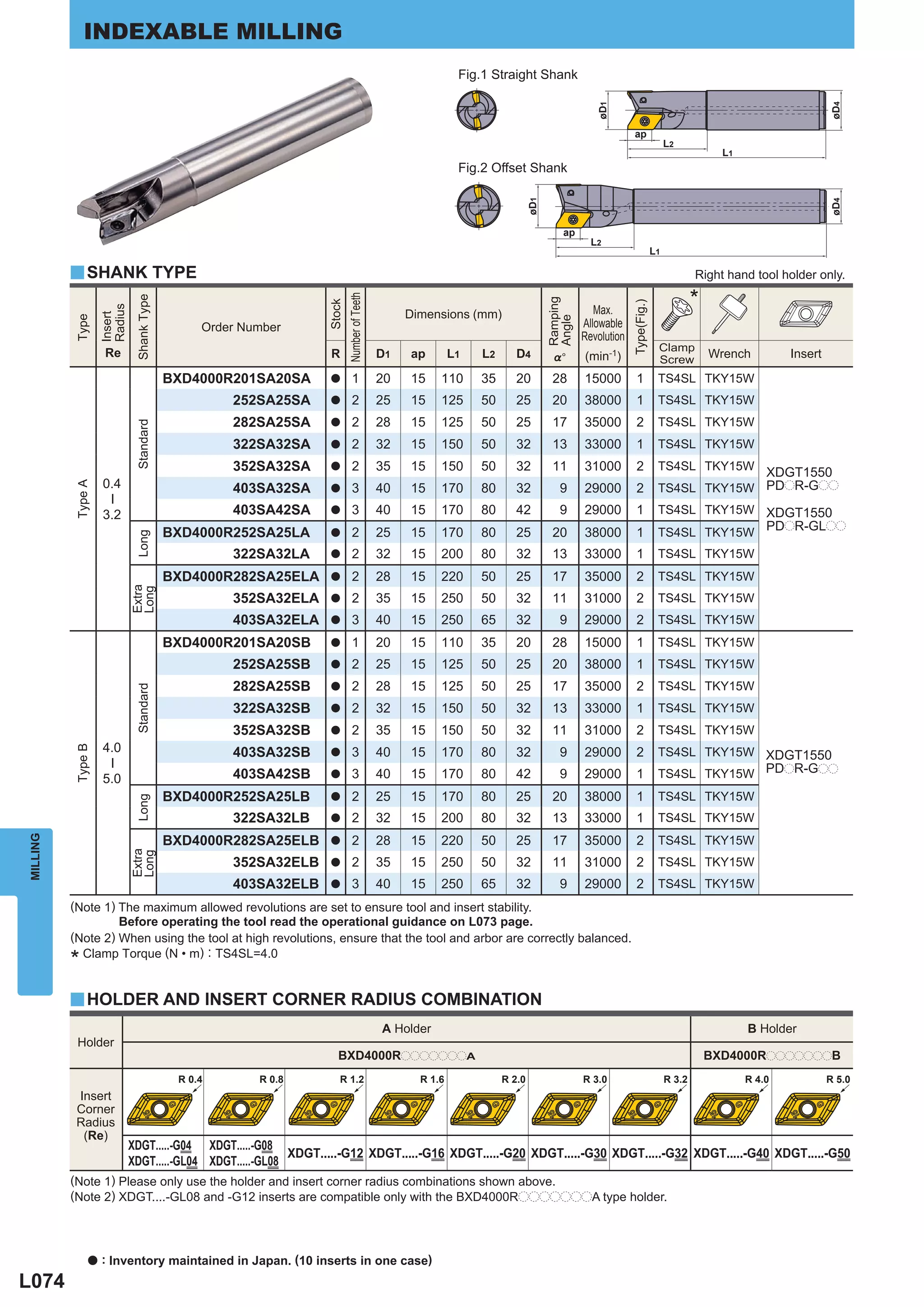 INDEXABLE MILLING
                                                                                                           Fig.1 Straight Shank




                                                                                                                                               øD1




                                                                                                                                                                                                               øD4
                                                                                                                                                          ap
                                                                                                                                                                           L2
                                                                                                                                                                                         L1
                                                                                                           Fig.2 Offset Shank




                                                                                                                            øD1




                                                                                                                                                                                                               øD4
                                                                                                                                      ap
                                                                                                                                              L2
                                                                                                                                                                      L1

          y SHANK TYPE                                                                                                                                                             Right hand tool holder only.

                                                                                                                                                                                   *

                                                                         Number of Teeth
                              Shank Type




                                                                                                                                  Ramping
                                                                 Stock




                                                                                                                                                         Type(Fig.)
                                                                                                                                               Max.
                    Radius




                                                                                                Dimensions (mm)
                    Insert
           Type




                                                                                                                                  Angle
                                                Order Number                                                                                Allowable
                                                                                                                                            Revolution
                                                                                                                                                                       Clamp
                     Re                                          R                         D1   ap        L1   L2      D4          %°       (min-1)                                    Wrench         Insert
                                                                                                                                                                       Screw
                                           BXD4000R201SA20SA     a          1              20   15    110      35      20          28       15000          1           TS4SL TKY15W
                                                    252SA25SA    a          2              25   15    125      50      25          20       38000          1           TS4SL TKY15W
                                                    282SA25SA    a          2              28   15    125      50      25          17       35000          2           TS4SL TKY15W
                              Standard




                                                    322SA32SA    a          2              32   15    150      50      32          13       33000          1           TS4SL TKY15W
                                                    352SA32SA    a          2              35   15    150      50      32          11       31000          2           TS4SL TKY15W
                                                                                                                                                                                                  XDGT1550
                    0.4                                                                                                                                                TS4SL TKY15W PDpR-Gpp
           Type A




                                                    403SA32SA    a          3              40   15    170      80      32            9      29000          2
                     ─




                    3.2                             403SA42SA    a          3              40   15    170      80      42            9      29000          1           TS4SL TKY15W XDGT1550
                                                                                                                                                                                                  PDpR-GLpp
                                           BXD4000R252SA25LA     a          2              25   15    170      80      25          20       38000          1           TS4SL TKY15W
                              Long




                                                    322SA32LA    a          2              32   15    200      80      32          13       33000          1           TS4SL TKY15W
                                           BXD4000R282SA25ELA    a          2              28   15    220      50      25          17       35000          2           TS4SL TKY15W
                             Extra
                             Long




                                                    352SA32ELA   a          2              35   15    250      50      32          11       31000          2           TS4SL TKY15W
                                                    403SA32ELA   a          3              40   15    250      65      32            9      29000          2           TS4SL TKY15W
                                           BXD4000R201SA20SB     a          1              20   15    110      35      20          28       15000          1           TS4SL TKY15W
                                                    252SA25SB    a          2              25   15    125      50      25          20       38000          1           TS4SL TKY15W
                                                    282SA25SB    a          2              28   15    125      50      25          17       35000          2           TS4SL TKY15W
                              Standard




                                                    322SA32SB    a          2              32   15    150      50      32          13       33000          1           TS4SL TKY15W
                                                    352SA32SB    a          2              35   15    150      50      32          11       31000          2           TS4SL TKY15W
                    4.0
           Type B




                                                    403SA32SB    a          3              40   15    170      80      32            9      29000          2           TS4SL TKY15W XDGT1550
                     ─




                    5.0                             403SA42SB    a          3              40   15    170      80      42            9      29000          1           TS4SL TKY15W PDpR-Gpp
                                           BXD4000R252SA25LB     a          2              25   15    170      80      25          20       38000          1           TS4SL TKY15W
                              Long




                                                    322SA32LB    a          2              32   15    200      80      32          13       33000          1           TS4SL TKY15W
                                           BXD4000R282SA25ELB
MILLING




                                                                 a          2              28   15    220      50      25          17       35000          2           TS4SL TKY15W
                             Extra
                             Long




                                                    352SA32ELB   a          2              35   15    250      50      32          11       31000          2           TS4SL TKY15W
                                                    403SA32ELB   a          3              40   15    250      65      32            9      29000          2           TS4SL TKY15W
          (Note 1) The maximum allowed revolutions are set to ensure tool and insert stability.
                   Before operating the tool read the operational guidance on L073 page.
          (Note 2) When using the tool at high revolutions, ensure that the tool and arbor are correctly balanced.
            Clamp Torque (N • m) : TS4SL=4.0
          *
          y HOLDER AND INSERT CORNER RADIUS COMBINATION
                                                                                           A Holder                                                                                           B Holder
           Holder
                                                                    BXD4000RpppppppA                                                                                                   BXD4000RpppppppB
                                            R 0.4       R 0.8       R 1.2                         R 1.6             R 2.0                   R 3.0                          R 3.2              R 4.0            R 5.0
           Insert
           Corner
           Radius
            (Re)
                             XDGT.....-G04 XDGT.....-G08
                                                           XDGT.....-G12 XDGT.....-G16 XDGT.....-G20 XDGT.....-G30 XDGT.....-G32 XDGT.....-G40 XDGT.....-G50
                             XDGT.....-GL04 XDGT.....-GL08
          (Note 1) Please only use the holder and insert corner radius combinations shown above.
          (Note 2) XDGT....-GL08 and -G12 inserts are compatible only with the BXD4000RpppppppA type holder.




                a   : Inventory maintained in Japan. (10 inserts in one case)
L074
 