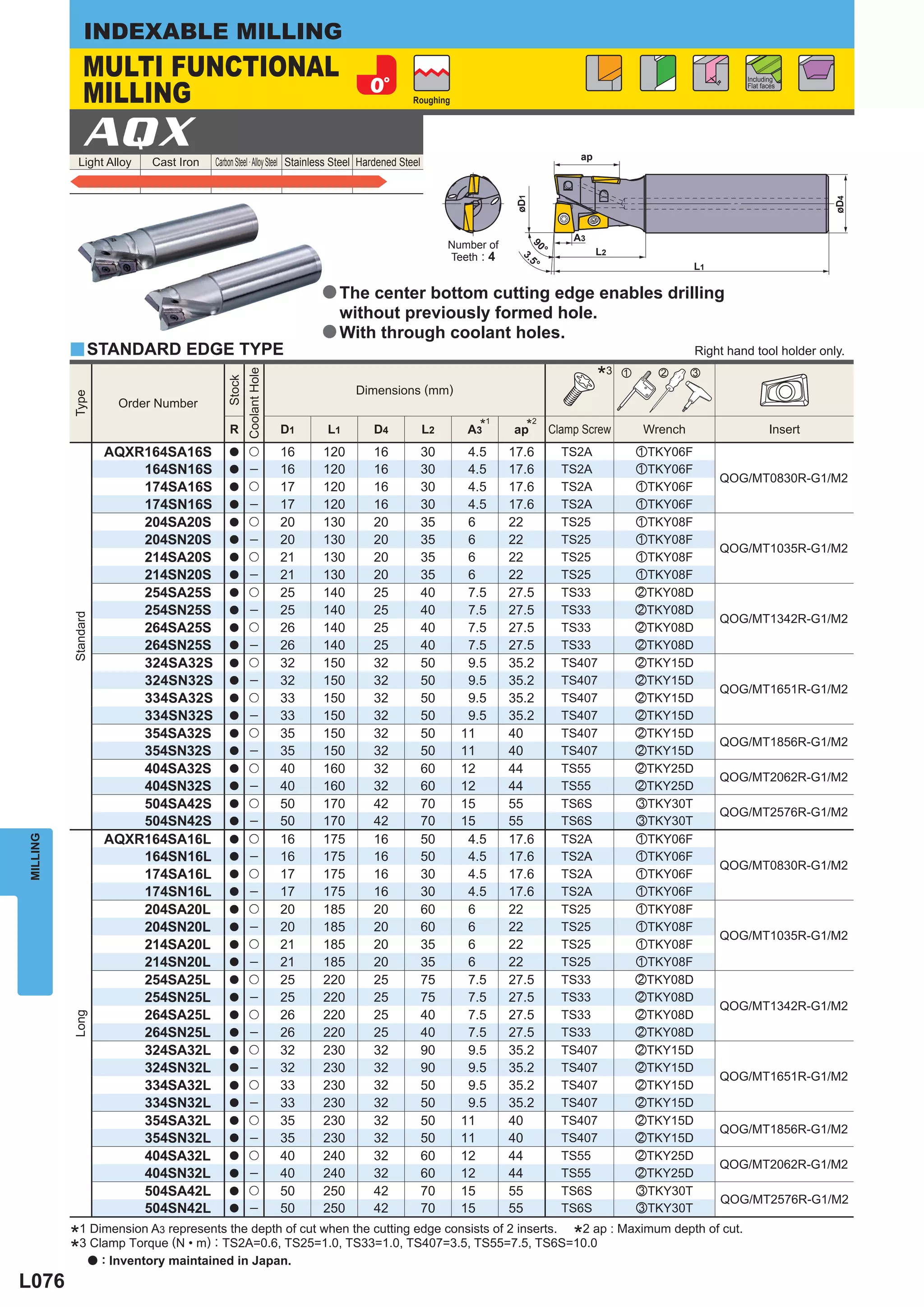 INDEXABLE MILLING
               MULTI FUNCTIONAL
               MILLING
                                                                                                                                                                        Including
                                                                                                                                                                        Flat faces

                                                                                             Roughing



               AQX
            Light Alloy    Cast Iron   Carbon Steel · Alloy Steel Stainless Steel Hardened Steel                                      ap




                                                                                                                      øD1




                                                                                                                                                                                         øD4
                                                                                                                                     A3
                                                                                                        Number of




                                                                                                                            90
                                                                                                                                           L2
                                                                                                        Teeth : 4




                                                                                                                                °
                                                                                                                       3.
                                                                                                                                                               L1




                                                                                                                        5°
                                                                      a The center bottom cutting edge enables drilling
                                                                         without previously formed hole.
                                                                      a With through coolant holes.
          y STANDARD EDGE TYPE                                                                                                                                 Right hand tool holder only.

                                                                                                                                           *   3 z     x      c
                                                  Coolant Hole
                                          Stock




                                                                              Dimensions (mm)
          Type




                      Order Number

                                                                                                           A3*       ap*
                                                                                                                 1          2
                                          R                      D1   L1           D4              L2                            Clamp Screw         Wrench                    Insert
                     AQXR164SA16S         a        u             16   120          16              30      4.5       17.6           TS2A             zTKY06F
                         164SN16S         a         ─            16   120          16              30      4.5       17.6           TS2A             zTKY06F
                                                                                                                                                                    QOG/MT0830R-G1/M2
                         174SA16S         a        u             17   120          16              30      4.5       17.6           TS2A             zTKY06F
                         174SN16S         a         ─            17   120          16              30      4.5       17.6           TS2A             zTKY06F
                         204SA20S         a        u             20   130          20              35      6         22             TS25             zTKY08F
                         204SN20S         a         ─            20   130          20              35      6         22             TS25             zTKY08F
                                                                                                                                                                    QOG/MT1035R-G1/M2
                         214SA20S         a        u             21   130          20              35      6         22             TS25             zTKY08F
                         214SN20S         a         ─            21   130          20              35      6         22             TS25             zTKY08F
                         254SA25S         a        u             25   140          25              40      7.5       27.5           TS33             xTKY08D
                         254SN25S         a         ─            25   140          25              40      7.5       27.5           TS33             xTKY08D
          Standard




                                                                                                                                                                    QOG/MT1342R-G1/M2
                         264SA25S         a        u             26   140          25              40      7.5       27.5           TS33             xTKY08D
                         264SN25S         a         ─            26   140          25              40      7.5       27.5           TS33             xTKY08D
                         324SA32S         a        u             32   150          32              50      9.5       35.2           TS407            xTKY15D
                         324SN32S         a         ─            32   150          32              50      9.5       35.2           TS407            xTKY15D
                                                                                                                                                                    QOG/MT1651R-G1/M2
                         334SA32S         a        u             33   150          32              50      9.5       35.2           TS407            xTKY15D
                         334SN32S         a         ─            33   150          32              50      9.5       35.2           TS407            xTKY15D
                         354SA32S         a        u             35   150          32              50     11         40             TS407            xTKY15D
                                                                                                                                                                    QOG/MT1856R-G1/M2
                         354SN32S         a         ─            35   150          32              50     11         40             TS407            xTKY15D
                         404SA32S         a        u             40   160          32              60     12         44             TS55             xTKY25D
                                                                                                                                                                    QOG/MT2062R-G1/M2
                         404SN32S         a         ─            40   160          32              60     12         44             TS55             xTKY25D
                         504SA42S         a        u             50   170          42              70     15         55             TS6S             cTKY30T
                                                                                                                                                                    QOG/MT2576R-G1/M2
                         504SN42S         a         ─            50   170          42              70     15         55             TS6S             cTKY30T
                     AQXR164SA16L                                16   175          16              50      4.5       17.6           TS2A             zTKY06F
MILLING




                                          a        u
                         164SN16L         a         ─            16   175          16              50      4.5       17.6           TS2A             zTKY06F
                                                                                                                                                                    QOG/MT0830R-G1/M2
                         174SA16L         a        u             17   175          16              30      4.5       17.6           TS2A             zTKY06F
                         174SN16L         a         ─            17   175          16              30      4.5       17.6           TS2A             zTKY06F
                         204SA20L         a        u             20   185          20              60      6         22             TS25             zTKY08F
                         204SN20L         a         ─            20   185          20              60      6         22             TS25             zTKY08F
                                                                                                                                                                    QOG/MT1035R-G1/M2
                         214SA20L         a        u             21   185          20              35      6         22             TS25             zTKY08F
                         214SN20L         a         ─            21   185          20              35      6         22             TS25             zTKY08F
                         254SA25L         a        u             25   220          25              75      7.5       27.5           TS33             xTKY08D
                         254SN25L         a         ─            25   220          25              75      7.5       27.5           TS33             xTKY08D
                                                                                                                                                                    QOG/MT1342R-G1/M2
                         264SA25L                  u             26   220          25              40      7.5       27.5           TS33             xTKY08D
          Long




                                          a
                         264SN25L         a         ─            26   220          25              40      7.5       27.5           TS33             xTKY08D
                         324SA32L         a        u             32   230          32              90      9.5       35.2           TS407            xTKY15D
                         324SN32L         a         ─            32   230          32              90      9.5       35.2           TS407            xTKY15D
                                                                                                                                                                    QOG/MT1651R-G1/M2
                         334SA32L         a        u             33   230          32              50      9.5       35.2           TS407            xTKY15D
                         334SN32L         a         ─            33   230          32              50      9.5       35.2           TS407            xTKY15D
                         354SA32L         a        u             35   230          32              50     11         40             TS407            xTKY15D
                                                                                                                                                                    QOG/MT1856R-G1/M2
                         354SN32L         a         ─            35   230          32              50     11         40             TS407            xTKY15D
                         404SA32L         a        u             40   240          32              60     12         44             TS55             xTKY25D
                                                                                                                                                                    QOG/MT2062R-G1/M2
                         404SN32L         a         ─            40   240          32              60     12         44             TS55             xTKY25D
                         504SA42L         a        u             50   250          42              70     15         55             TS6S             cTKY30T
                                                                                                                                                                    QOG/MT2576R-G1/M2
                         504SN42L         a         ─            50   250          42              70     15         55             TS6S             cTKY30T

          *1 Dimension A3 represents the depth TS25=1.0, TS33=1.0, TS407=3.5, TS55=7.5, TS6S=10.0ap : Maximum depth of cut.
           3 Clamp Torque (N • m) : TS2A=0.6,
                                               of cut when the cutting edge consists of 2 inserts.
                                                                                                   *2
          * a : Inventory maintained in Japan.
L076
 