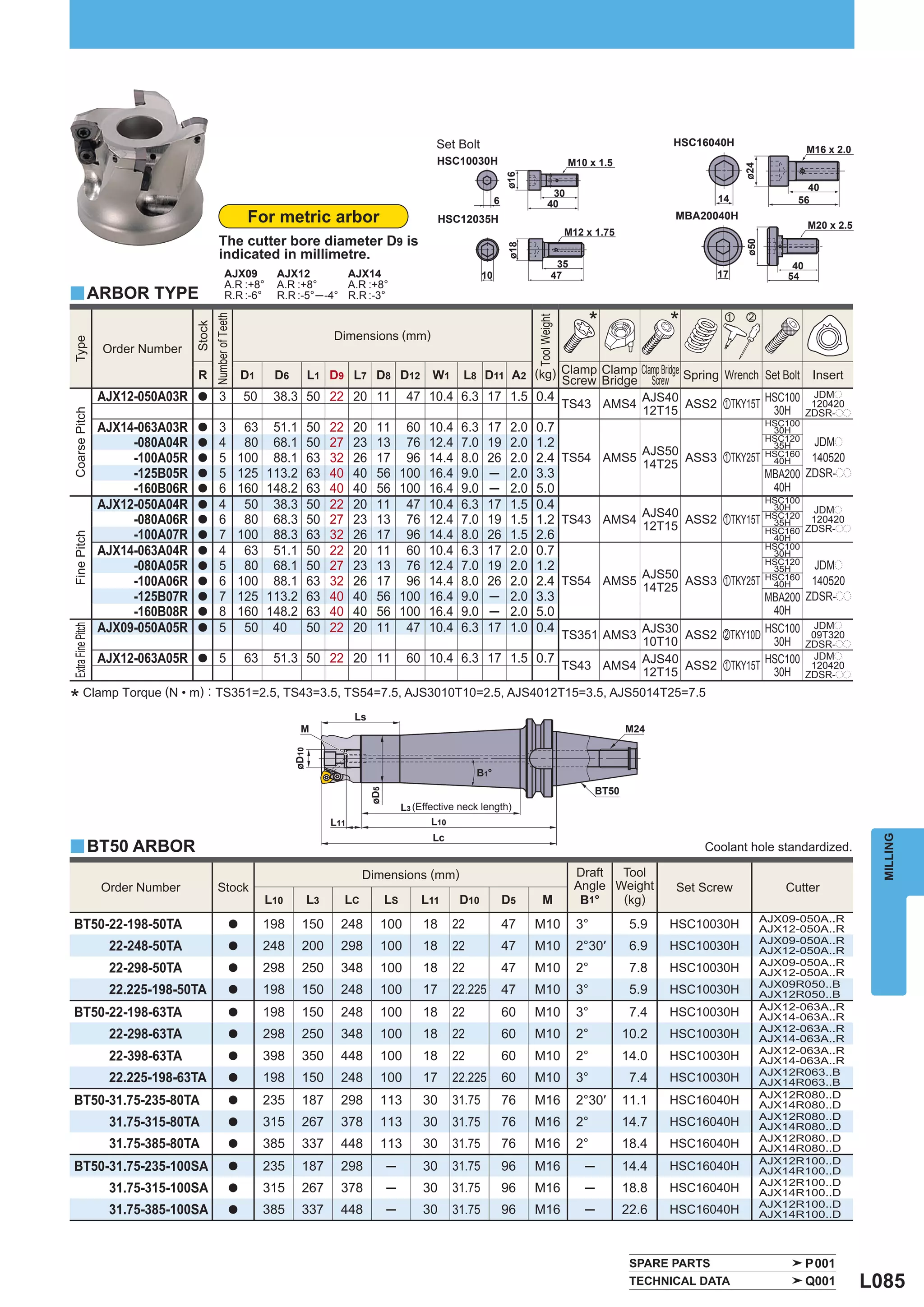 Set Bolt                                                         HSC16040H
                                                                                                                                                                                                                 M16 x 2.0
                                                                                                                   HSC10030H                                  M10 x 1.5




                                                                                                                                                                                                 ø24
                                                                                                                                         ø16
                                                                                                                                                                                                               40
                                                                                                                                                       30
                                                                                                                                     6                                                      14               56
                                                                                                                                                      40
                                                              For metric arbor                                        HSC12035H                                                     MBA20040H
                                                                                                                                                                                                                 M20 x 2.5
                                                                                                                                                              M12 x 1.75
                                              The cutter bore diameter D9 is




                                                                                                                                                                                                 ø50
                                                                                                                                         ø18
                                              indicated in millimetre.
                                                                                                                                                          35                                                40
                                                    AJX09           AJX12         AJX14                                         10                       47                                 17             54
                                                    A.R :+8°        A.R :+8°      A.R :+8°
y ARBOR TYPE                                        R.R :-6°        R.R :-5° ─-4° R.R :-3°

                                                                                                                                                                     *              *        z   x
                                           Number of Teeth




                                                                                                                                                Tool Weight
                                   Stock




                                                                                     Dimensions (mm)
Type




                   Order Number

                                   R                         D1     D6          L1 D9 L7 D8 D12 W1                  L8 D11 A2 (kg) Clamp Bridge Clamp Bridge Spring Wrench Set Bolt Insert
                                                                                                                                   Screw
                                                                                                                                         Clamp
                                                                                                                                                   Screw
                   AJX12-050A03R   a          3              50     38.3 50 22 20 11                        47 10.4 6.3 17 1.5 0.4              AJS40                               JDMp
                                                                                                                                                                           HSC100 120420
                                                                                                                                   TS43 AMS4                 ASS2 zTKY15T
                                                                                                                                                12T15                       30H ZDSR-pp
Coarse Pitch




                                                                                                                                                                                 HSC100
                   AJX14-063A03R   a          3               63    51.1        50   22    20    11         60    10.4   6.3     17       2.0   0.7                               30H
                                                                                                                                                                                 HSC120
                        -080A04R   a          4               80    68.1        50   27    23    13         76    12.4   7.0     19       2.0   1.2                               35H    JDMp
                                                                                                                                                              AJS50
                        -100A05R   a          5              100    88.1        63   32    26    17         96    14.4   8.0     26       2.0   2.4 TS54 AMS5 14T25 ASS3 zTKY25T HSC160 140520
                                                                                                                                                                                  40H
                        -125B05R   a          5              125   113.2        63   40    40    56        100    16.4   9.0     ─        2.0   3.3                              MBA200 ZDSR-pp
                        -160B06R   a          6              160   148.2        63   40    40    56        100    16.4   9.0     ─        2.0   5.0                               40H
                                                                                                                                                                                 HSC100
                   AJX12-050A04R   a          4               50    38.3        50   22    20    11         47    10.4   6.3     17       1.5   0.4                               30H    JDMp
                                                                                                                                                              AJS40
                        -080A06R   a          6               80    68.3        50   27    23    13         76    12.4   7.0     19       1.5   1.2 TS43 AMS4 12T15 ASS2 zTKY15T HSC120 120420
                                                                                                                                                                                  35H
                                                                                                                                                                                 HSC160 ZDSR-pp
                        -100A07R   a          7              100    88.3        63   32    26    17         96    14.4   8.0     26       1.5   2.6
Fine Pitch




                                                                                                                                                                                  40H
                                                                                                                                                                                 HSC100
                   AJX14-063A04R   a          4               63    51.1        50   22    20    11         60    10.4   6.3     17       2.0   0.7                               30H
                                                                                                                                                                                 HSC120
                        -080A05R   a          5               80    68.1        50   27    23    13         76    12.4   7.0     19       2.0   1.2                               35H    JDMp
                                                                                                                                                              AJS50
                        -100A06R   a          6              100    88.1        63   32    26    17         96    14.4   8.0     26       2.0   2.4 TS54 AMS5 14T25 ASS3 zTKY25T HSC160 140520
                                                                                                                                                                                  40H
                        -125B07R   a          7              125   113.2        63   40    40    56        100    16.4   9.0     ─        2.0   3.3                              MBA200 ZDSR-pp
                        -160B08R   a          8              160   148.2        63   40    40    56        100    16.4   9.0     ─        2.0   5.0                               40H
                   AJX09-050A05R              5               50    40          50   22    20    11         47    10.4   6.3     17       1.0   0.4           AJS30                      JDMp
                                                                                                                                                                                 HSC100 09T320
Extra Fine Pitch




                                   a
                                                                                                                                                              TS351 AMS3
                                                                                                                                                   ASS2 xTKY10D
                                                                                                                                             10T10               30H ZDSR-pp
                   AJX12-063A05R   a          5               63    51.3 50 22 20 11                        60 10.4 6.3 17 1.5 0.7
                                                                                                                                   TS43 AMS4
                                                                                                                                             AJS40
                                                                                                                                                   ASS2 zTKY15T
                                                                                                                                                                       JDMp
                                                                                                                                                                HSC100 120420
                                                                                                                                             12T15               30H ZDSR-pp

* Clamp Torque (N • m) : TS351=2.5, TS43=3.5, TS54=7.5, AJS3010T10=2.5, AJS4012T15=3.5, AJS5014T25=7.5
                                                                                           Ls
                                                                           M                                                                                                 M24
                                                                         øD10




                                                                                                                             B 1°
                                                                                                                                                                      BT50
                                                                                                øD5




                                                                                                           L3 (Effective neck length)
                                                                                     L11                           L10
                                                                                                                  Lc




                                                                                                                                                                                                                               MILLING
y BT50 ARBOR                                                                                                                                                                            Coolant hole standardized.

                                                                                               Dimensions (mm)                                                 Draft  Tool
                   Order Number             Stock                                                                                                              Angle Weight         Set Screw              Cutter
                                                                   L10          L3        LC          LS         L11     D10             D5        M            B 1°  (kg)
                                                                                                                                                                                                       AJX09-050A..R
 BT50-22-198-50TA                                       a          198     150         248        100            18     22               47     M10             3°            5.9   HSC10030H          AJX12-050A..R
                                                                                                                                                                                                       AJX09-050A..R
                    22-248-50TA                         a          248     200         298        100            18     22               47     M10             2°30′         6.9   HSC10030H          AJX12-050A..R
                                                                                                                                                                                                       AJX09-050A..R
                    22-298-50TA                         a          298     250         348        100            18     22               47     M10             2°            7.8   HSC10030H          AJX12-050A..R
                                                                                                                                                                                                       AJX09R050..B
                    22.225-198-50TA                     a          198     150         248        100            17     22.225           47     M10             3°            5.9   HSC10030H          AJX12R050..B
                                                                                                                                                                                                       AJX12-063A..R
 BT50-22-198-63TA                                       a          198     150         248        100            18     22               60     M10             3°            7.4   HSC10030H          AJX14-063A..R
                                                                                                                                                                                                       AJX12-063A..R
                    22-298-63TA                         a          298     250         348        100            18     22               60     M10             2°           10.2   HSC10030H          AJX14-063A..R
                                                                                                                                                                                                       AJX12-063A..R
                    22-398-63TA                         a          398     350         448        100            18     22               60     M10             2°           14.0   HSC10030H          AJX14-063A..R
                                                                                                                                                                                                       AJX12R063..B
                    22.225-198-63TA                     a          198     150         248        100            17     22.225           60     M10             3°            7.4   HSC10030H          AJX14R063..B
                                                                                                                                                                                                       AJX12R080..D
 BT50-31.75-235-80TA                                    a          235     187         298        113            30     31.75            76     M16             2°30′        11.1   HSC16040H          AJX14R080..D
                                                                                                                                                                                                       AJX12R080..D
                    31.75-315-80TA                      a          315     267         378        113            30     31.75            76     M16             2°           14.7   HSC16040H          AJX14R080..D
                                                                                                                                                                                                       AJX12R080..D
                    31.75-385-80TA                      a          385     337         448        113            30     31.75            76     M16             2°           18.4   HSC16040H          AJX14R080..D
                                                                                                                                                                                                       AJX12R100..D
 BT50-31.75-235-100SA                                   a          235     187         298            ─          30     31.75            96     M16               ─          14.4   HSC16040H          AJX14R100..D
                                                                                                                                                                                                       AJX12R100..D
                    31.75-315-100SA                     a          315     267         378            ─          30     31.75            96     M16               ─          18.8   HSC16040H          AJX14R100..D
                                                                                                                                                                                                       AJX12R100..D
                    31.75-385-100SA                     a          385     337         448            ─          30     31.75            96     M16               ─          22.6   HSC16040H          AJX14R100..D



                                                                                                                                                                              SPARE PARTS                        P001
                                                                                                                                                                              TECHNICAL DATA                     Q001        L085
 