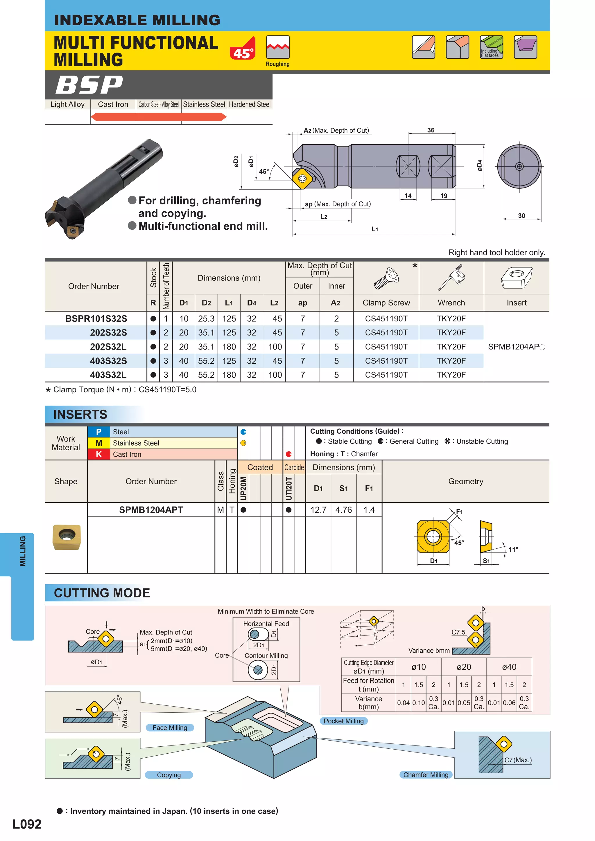 INDEXABLE MILLING