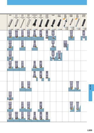 AQX        AJX          ARX          BRP        OCTACUT        BSP        CESP     TSMP     CBJP      PMF         SRM2       SRF         KSMG
            MULTI        MULTI        MULTI        MULTI        MULTI     CFSP              CBMP      PMR         TRM4       SRB         STLG
         FUNCTIONAL   FUNCTIONAL   FUNCTIONAL   FUNCTIONAL   FUNCTIONAL   CGSP                        PMC                    SUF
            TYPE         TYPE         TYPE         TYPE         TYPE
                                                                                                     NEW                    NEW




                                                                                                       ^ L144      ^ L126
                                                                                                           L145     L132      ^ L118     ^ L139
^ L076     ^ L084       ^ L098       ^ L102       ^ L094       ^ L092     ^ L136   ^ L137   ^ L138         L142     L134          L122     L141




                                                                                                                                                    MILLING




                                                                                                                                                  L009
 