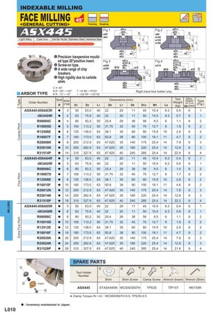 INDEXABLE MILLING

                       FACE MILLING
                       <GENERAL CUTTING>                                                        Finishing    Roughing




                       ASX445                                                                                      Fig.1            øD12                                   Fig.2           øD12
                                                                                                                                    øD9                                                    øD9




                                                                                                                                                     L8




                                                                                                                                                                                                        L8
                                                                                                                   ø50               W1                                    ø80              W1
                                                                                                                   ø63                                                     ø100
                  Light Alloy            Cast Iron     Carbon Steel · Alloy Steel Stainless Steel Hardened Steel




                                                                                                                                                          L7




                                                                                                                                                                                                             L7
                                                                                                                                                                           ø125




                                                                                                                                                               L1




                                                                                                                                                                                                                  L1
                                                                                                                                                                           ø160




                                                                                                                                                    ap




                                                                                                                                                                                                             ap
                                                                                                                                    øD8                                                     øD8
                                                                                                                                    øD1     45°                                             øD1    45°
                                                         a Precision inexpensive mould-                                             øD2                                                     øD2

                                                           ed type 20°positive insert.                             Fig.3              øD12
                                                                                                                                      ø101.6
                                                                                                                                                                           Fig.4           øD12
                                                                                                                                                                                           ø177.8
                                                         a Screw-on type.                                          ø200               øD9                                  ø315            ø101.6
                                                                                                                              M16                 ø18                                      øD9




                                                                                                                                                          L8
                                                                                                                                      W1
                                                         a A wide range of chip                                    ø250




                                                                                                                                                                                                                   L8
                                                                                                                                                                                    M20    W1     ø18        ø22
                                                           breakers.




                                                                                                                                                               L7




                                                                                                                                                                                                                        L7
                                                                                                                                                                    L1
                                                         a High rigidity due to carbide




                                                                                                                                                                                                                            L1
                                                                                                                                                          ap




                                                                                                                                                                                                                   ap
                                                           shim.                                                                      øD8                                                   øD8
                                                                                                                                      øD1           45°
                                                                                                                                      øD2                                                   øD1          45°
                                                        C H :45°                                                                                                                            øD2
                                                        A.R :+20° ─ +23°           T :+4°49′─+9°53′                                                 Right hand tool holder only.
          y ARBOR TYPE                                  R.R :-13° ─ -10°           I :+22°55′─ +23°02′

                                                           Stock Number                                                   Dimensions (mm)                                                   Tool  Max.
          Type




                                                                                                                                                                                           Weight of Cut Type
                                                                                                                                                                                                  Depth
                                   Order Number
                                                            R of Teeth          D1           D2             L1           D9         L7         D8         D12            W1         L8                   (Fig.)
                                                                                                                                                                                            (kg) ap (mm)
                                 ASX445-050A03R               a        3         50          63.0         40        22              20         11          45            10.4        6.3     0.5         6              1
                                         -063A04R             a        4         63          75.9         40        22              20         11          50            10.4        6.3     0.7         6              1
                                         R08004C              a        4         80          93.2         50        25.4            26         38          56             9.5        6       1.1         6              2
          Coarse Pitch




                                         R10005D              a        5       100         113.2          50        31.75           32         45          70            12.7        8       1.8         6              2
                                         R12506E              a        6       125         138.0          63        38.1            35         60          80            15.9       10       2.9         6              2
                                         R16007F              a        7       160         173.0          63        50.8            38         80         100            19.1       11       4.7         6              2
                                         R20008K              a        8       200         212.9          63        47.625          35      140           175            25.4       14       7.9         6              3
                                         R25010K              a      10        250         262.9          63        47.625          35      180           220            25.4       14      12.9         6              3
                                         R31514P              a      14        315         327.9          63        47.625          40      245           285            25.4       14      22.4         6              4
                                 ASX445-050A04R               a        4         50          63.0         40        22              20         11          45            10.4        6.3     0.4         6              1
                                         -063A05R             a        5         63          75.9         40        22              20         11          50            10.4        6.3     0.6         6              1
                                         R08006C              a        6         80          93.2         50        25.4            26         38          56             9.5        6       1.0         6              2
                                         R10007D                       7       100         113.2          50        31.75           32         45          70            12.7        8       1.7         6              2
          Fine Pitch




                                                              a

                                         R12508E              a        8       125         138.0          63        38.1            35         60          80            15.9       10       2.8         6              2
                                         R16010F              a      10        160         173.0          63        50.8            38         80         100            19.1       11       4.6         6              2
                                         R20012K              a      12        200         212.9          63        47.625          35      140           175            25.4       14       7.8         6              3
                                         R25014K              a      14        250         262.9          63        47.625          35      180           220            25.4       14      12.8         6              3
                                         R31518P              a      18        315         327.9          63        47.625          40      245           285            25.4       14      22.2         6              4
MILLING




                                 ASX445-050A05R               a        5         50          63.0         40        22              20         11          45            10.4        6.3     0.4         6              1
                                         -063A06R             a        6         63          75.9         40        22              20         11          50            10.4        6.3     0.6         6              1
                                         R08008C              a        8         80          93.2         50        25.4            26         38          56             9.5        6       1.1         6              2
          Extra Fine Pitch




                                         R10010D              a      10        100         113.2          50        31.75           32         45          70            12.7        8       1.8         6              2
                                         R12512E              a      12        125         138.0          63        38.1            35         60          80            15.9       10       2.9         6              2
                                         R16016F              a      16        160         173.0          63        50.8            38         80         100            19.1       11       4.7         6              2
                                         R20020K              a      20        200         212.9          63        47.625          35      140           175            25.4       14       7.8         6              3
                                         R25024K              a      24        250         262.9          63        47.625          35      180           220            25.4       14      12.8         6              3
                                         R31528P              a      28        315         327.9          63        47.625          40      245           285            25.4       14      21.8         6              4



                                                                               SPARE PARTS
                     z
                                                                                  Tool Holder
                                                                                                             z                      x
                                                                                                                                                     *c                         *
                                                                                   Number
                                                                                                                    Shim             Shim Screw            Clamp Screw Wrench (Insert) Wrench (Shim)
                             x            Insert
                                                                                    ASX445                   STASX445N WCS503507H                               TPS35                    TIP15T          HKY35R
                                                   c


                                                                           * Clamp Torque (N • m) : WCS503507H=5.0, TPS35=3.5
                             a   : Inventory maintained in Japan.
L010
 