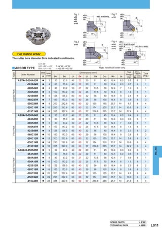 Fig.1       øD12                                    Fig.2    øD12
                                                                               ø50                       ø80, ø100 only            ø125     øD9
                                                                                           øD9




                                                                                                                                                                L8
                                                                               ø63                                                          W1
                                                                                           W1




                                                                                                              L8
                                                                               ø80




                                                                                                                                                                     L7
                                                                               ø100




                                                                                                                   L7




                                                                                                                                                                          L1
                                                                                                                        L1




                                                                                                                                                                ap
                                                                                                             ap
                                                                                           øD8                                              øD8
                                                                                                  45°
                                                                                           øD1                                              øD1          45°
                                                                                           øD2                                              øD2

                                                                               Fig.3       øD12                                    Fig.4   øD12
                                                                               ø160        øD9                                     ø200    ø177.8 (ø315 only)




                                                                                                                   L8
                                                                                           W1                                      ø250    ø101.6             ø22 (ø315 only)
                                                                                                                                   ø315    øD9




                                                                                                                                                                         L8
                                                                                                                                                     ø18




                                                                                                                        L7
                                                                                                                                           W1




                                                                                                                             L1
                   For metric arbor




                                                                                                                                                                                L7
                                                                                                                                                                              L1
                                                                                                                   ap




                                                                                                                                                                         ap
The cutter bore diameter D9 is indicated in millimetre.
                                                                                           øD8                                                  øD8
                                                                                           øD1          45°                                     øD1            45°
                                     C H :45°                                              øD2                                                  øD2
                                     A.R :+20° ─ +23°    T :+4°49′─+9°53′
y ARBOR TYPE                         R.R :-13° ─ -10°    I :+22°55′─ +23°02′                                  Right hand tool holder only.

                                       Stock Number                                    Dimensions (mm)                                                 Tool  Max.
Type




                                                                                                                                                      Weight of Cut Type
                                                                                                                                                             Depth
                     Order Number
                                        R of Teeth      D1       D2        L1         D9     L7         D8          D12           W1       L8                       (Fig.)
                                                                                                                                                       (kg) ap (mm)
                   ASX445-050A03R        a      3        50     63.0      40          22     20     11                  45        10.4      6.3         0.5          6           1
                          -063A04R       a      4        63     75.9      40          22     20     11                  50        10.4      6.3         0.7          6           1
                          -080A04R       a      4        80     93.2      50          27     22     13.5                56        12.4      7           1.0          6           1
Coarse Pitch




                          -100A05R       a      5       100    113.2      50          32     25     17.5                70        14.4      8           1.6          6           1
                          -125B06R       a      6       125    138.0      63          40     32     56                  80        16.4      9           2.4          6           2
                          -160C07R       a      7       160    173.0      63          40     29     56              100           16.4      9           3.9          6           3
                          -200C08R       a      8       200    212.9      63          60     32    135              155           25.7     14           6.7          6           4
                          -250C10R       a     10       250    262.9      63          60     32    174              200           25.7     14         10.5           6           4
                          -315C14R       a     14       315    327.9      80          60     57    256.8            285           25.7     14         22.4           6           4
                   ASX445-050A04R        a      4        50     63.0      40          22     20     11                  45        10.4      6.3         0.4          6           1
                          -063A05R       a      5        63     75.9      40          22     20     11                  50        10.4      6.3         0.6          6           1
                          -080A06R       a      6        80     93.2      50          27     22     13.5                56        12.4      7           0.9          6           1
                          -100A07R              7       100    113.2      50          32     25     17.5                70        14.4      8           1.5          6           1
Fine Pitch




                                         a

                          -125B08R       a      8       125    138.0      63          40     32     56                  80        16.4      9           2.3          6           2
                          -160C10R       a     10       160    173.0      63          40     29     56              100           16.4      9           3.6          6           3
                          -200C12R       a     12       200    212.9      63          60     32    135              155           25.7     14           5.8          6           4
                          -250C14R       a     14       250    262.9      63          60     32    174              200           25.7     14         10.6           6           4
                          -315C18R       a     18       315    327.9      80          60     57    256.8            285           25.7     14         22.2           6           4



                                                                                                                                                                                       MILLING
                   ASX445-050A05R        a      5        50     63.0      40          22     20     11                  45        10.4      6.3         0.4          6           1
                          -063A06R       a      6        63     75.9      40          22     20     11                  50        10.4      6.3         0.6          6           1
                          -080A08R       a      8        80     93.2      50          27     22     13.5                56        12.4      7           0.9          6           1
Extra Fine Pitch




                          -100A10R       a     10       100    113.2      50          32     25     17.5                70        14.4      8           1.5          6           1
                          -125B12R       a     12       125    138.0      63          40     32     56                  80        16.4      9           2.3          6           2
                          -160C16R       a     16       160    173.0      63          40     29     56              100           16.4      9           3.6          6           3
                          -200C20R       a     20       200    212.9      63          60     32    135              155           25.7     14           6.5          6           4
                          -250C24R       a     24       250    262.9      63          60     32    174              200           25.7     14         10.3           6           4
                          -315C28R       a     28       315    327.9      80          60     57    256.8            285           25.7     14         21.8           6           4




                                                                                                                                  SPARE PARTS                                 P001
                                                                                                                                  TECHNICAL DATA                              Q001   L011
 