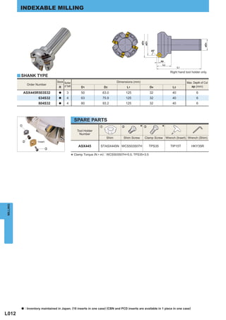 INDEXABLE MILLING




                                                                                                      øD2
                                                                                                      øD1




                                                                                                                                                    øD4
                                                                                                             45°



                                                                                                                    ap
                                                                                                                     L2
                                                                                                                                L1
                                                                                                                          Right hand tool holder only.
          y SHANK TYPE
                                       Stock Number                                 Dimensions (mm)                                   Max. Depth of Cut
                   Order Number
                                        R of Teeth          D1              D2             L1               D4             L2            ap (mm)

               ASX445R503S32            a      3            50            63.0             125              32             40                6
                          634S32        a      4            63            75.9             125              32             40                6
                          804S32        a      4            80            93.2             125              32             40                6




                                                        SPARE PARTS
           z
                                                          Tool Holder
                                                                        z              x
                                                                                                     *c             *
                                                           Number
                                                                             Shim       Shim Screw     Clamp Screw Wrench (Insert) Wrench (Shim)
               x          Insert
                                                          ASX445         STASX445N WCS503507H               TPS35         TIP15T          HKY35R
                                   c


                                                      * Clamp Torque (N • m) : WCS503507H=5.0, TPS35=3.5
MILLING




           a   : Inventory maintained in Japan. (10 inserts in one case) (CBN and PCD inserts are available in 1 piece in one case)
L012
 