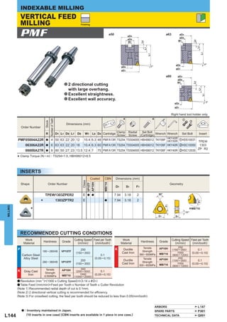 INDEXABLE MILLING