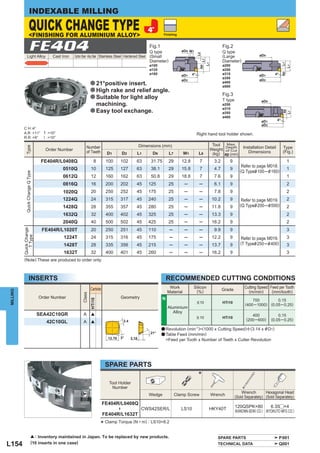INDEXABLE MILLING