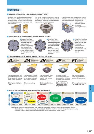 FEATURES

y STABLE, LONG TOOL LIFE, HIGH ACCURACY BODY
 A carbide shim with Mitsubishi's proprietary                       The cutter body is made from a special                              The ASX cutter uses screw-on type inserts
 Anti-Fly Insert (AFI) mechanism provides                           alloy that provides high strength at high                           that allow easy clamping of the inserts with
 excellent insert location characteristics,                         temperature. A special surface treatment                            high location precision. Indexing of the
 permitting stable cutting even under high                          improves the corrosion resistance.                                                          inserts can be
 load conditions.                                                                                                                                               performed without
                                                                                                                                                                completely
                                                                                                                                                                removing the screw.




y EFFECTIVE FOR VARIOUS MACHINING APPLICATIONS
                               a Coarse Pitch Type                                                 a Fine Pitch Type                                                    a Extra Fine Pitch Type
                               1. The 1st recommendation                                           1. The 1st recommen-                                                 1. The 1st recommen-
                                  for cutting steel and                                               dation type for cast                                                 dation for cast iron.
                                  stainless steel.                                                    iron, hardened steel                                              2. For cutting
                               2. For deep cutting and high                                           and heat-resistant                                                   operations where
                                  feed rates with large-                                              alloys.                                                              chip dischange
                                  volume chip discharge.                                           2. For shallow cutting                                                  volume is small and
                               3. Longer overhang possible                                            with low feed rates                                                  high table feed is
                                  for relatively low machining                                        and low-volume chip                                                  desired.
                                  rigidity.                                                           discharge.

y CHIPBREAKERS FOR A WIDE RANGE OF APPLICATIONS
              Finish to                                   Light to                                Medium to                             Aluminium alloy                        Rough cutting

JL            Light cutting
              Breaker                     JM              Semi-Heavy cutting
                                                          Breaker               JH                Heavy cutting
                                                                                                  Breaker               JP              cutting
                                                                                                                                        Breaker                 FT             for cast iron
                                                                                                                                                                               Breaker




High accuracy insert with                 High accuracy M class                 High accuracy M class                   High accuracy insert with                High accurate M class
ground-finished periphery.                insert. For a wide range              insert. Strong cutting                  ground-finished periphery.Large          inserts. Higher fracture-
Large rake angle leading                  of workpiece materials                edge for high fracture                  rake angle and mirror-finished rake      resistant flat-top inserts.
to low cutting resistance.                and cutting conditions.               resistance.                             face for sharp cutting performance
                                                                                                                        and high welding resistance.
zWorkpiece rigidity is                    zGeneral cutting.                     zInterrupted cutting.                   zGeneral cutting of                      zFor rough machining
 low.                                                                           xScaling.                                aluminium alloy.                         of scaled cast iron.
                                                                                                                        xHigh feed cutting.


y INSERT GRADES FOR A WIDE RANGE OF MATERIALS                                                                                                                                                              MILLING
           P Carbon Steel • Alloy Steel   M     Stainless Steel          K Cast Iron • Ductile Cast Iron   N   Aluminium Alloy           S Heat Resistant Alloy            H    Hardened Steel
  High




                F7030
                                              F7030
                                                                          MC5020
                            VP30RT                                                                                HTi10
 Cutting
 Speed




            VP15TF                        VP15TF                                                                                               VP15TF                           VP15TF
                                                   VP30RT                          VP15TF
  Low




                    Cutting                        Cutting                        Cutting                          Cutting                         Cutting                          Cutting
            Stable Conditions Unstable     Stable Conditions Unstable     Stable Conditions Unstable       Stable Conditions Unstable      Stable Conditions Unstable       Stable Conditions Unstable

           (Note) When machining steel or stainless steel where the emphasis is on surface finish, use cermet grade NX4545.
                  Stable Cutting : Continuous cutting, Constant depth of cut, Pre-machined securely clamped component cutting
                  Unstable Cutting : Heavy interrupted, Irregular depth of cut, Low clamping rigidity cutting




                                                                                                                                                                                                         L015
 