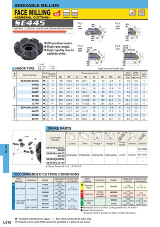 INDEXABLE MILLING

               FACE MILLING
               <GENERAL CUTTING>                                                         Finishing    Roughing




               SE445                                                                                            Fig.1
                                                                                                                 ø80
                                                                                                                                     øD9
                                                                                                                                      W1
                                                                                                                                                                        Fig.2
                                                                                                                                                                          ø125
                                                                                                                                                                                     øD9
                                                                                                                                                                                     W1




                                                                                                                                                                                               L8
                                                                                                                                                 L8
           Light Alloy            Cast Iron     Carbon Steel · Alloy Steel Stainless Steel Hardened Steel        ø100                                                     ø160




                                                                                                                                                      L7




                                                                                                                                                                                                    L7
                                                                                                                                                           L1




                                                                                                                                                                                                         L1
                                                                                                                                     øD8                                             øD8




                                                                                                                                                      ap




                                                                                                                                                                                                    ap
                                                                                                                                     øD1   45°                                       øD1     45°
                                                                                                                                     øD7                                             øD7
                                                           a 20°positive insert.
                                                           a High rake angle.                                   Fig.3                                                   Fig.4    ø177.8
                                                                                                                               ø101.6                                            ø101.6
                                                                                                                 ø200                                                     ø315
                                                           a High rigidity due to                                ø250
                                                                                                                               øD9    ø18                                        øD9 ø18 ø22




                                                                                                                                             L8
                                                                                                                               W1                                                W1




                                                                                                                                                                                                    L8
                                                               carbide shim.




                                                                                                                                                   L7




                                                                                                                                                                                                          L7
                                                                                                                                                                                                         L1
                                                                                                                                                        L1
                                                                                                                               øD8                                               øD8




                                                                                                                                                                                                         ap
                                                                                                                                                   ap
                                                                                                                               øD1         45°                                   øD1            45°
                                                 C H :45°                                                                      øD7                                               øD7
                                                 A.R :+19°        T :+13°
          y ARBOR TYPE                           R.R :-2°         I :+15°                                                                    Right hand tool holder only.
                                                                                                                                                                                   Tool  Max.
                                                         Stock Number                                                 Dimensions (mm)
          Type




                                                                                                                                                                                  Weight of Cut Type
                                                                                                                                                                                         Depth
                              Order Number
                                                         R L of Teeth              D1           D7          L1             D9         L7              D8          W1        L8                  (Fig.)
                                                                                                                                                                                   (kg) ap (mm)
                             SE445R/L0304C               a r           4            80        102.2         50          25.4          26              13          9.5        6         1.6         5.5            1
                                        0405D            a r           5          100         121.7         63          31.75         32              17         12.7        8         2.7         5.5            1
          Coarse Pitch




                                        0506E            a r           6          125         146.2         63          38.1          38              60         15.9       10         3.5         5.5            2
                                        0608F            a r           8          160         181.1         63          50.8          38              80         19.1       11         5.6         5.5            2
                                        0810K            a r         10           200         222.4         63          47.625        35           140           25.4       14         7.8         5.5            3
                                        1012K            a r         12           250         273.2         63          47.625        35           180           25.4       14       12.7          5.5            3
                                        1214P            a r         14           315         338.9         63          47.625        40           245           25.4       14       22.3          5.5            4
                             SE445R/L0306C               a r           6            80        102.2         50          25.4          26              13          9.5        6         1.6         5.5            1
          Close Pitch




                                        0407D            a r           7          100         121.7         63          31.75         32              17         12.7        8         2.7         5.5            1
                                        0509E            a r           9          125         146.2         63          38.1          38              60         15.9       10         3.5         5.5            2
                                        0611F            a r         11           160         181.1         63          50.8          38              80         19.1       11         5.6         5.5            2



                                                                SPARE PARTS

                               Insert
                                                                                              z                   x                  c                       v              b
                                                                                                                                                                                     *
                                                                    Tool Holder
                                            x
                                                                     Number
                                                                                                                                                                             Clamp
                                                                                                  Locator               Shim           Wedge-T                  Wedge-S                  Wrench          Set Bolt
                                            z                                                                                                                                Screw
MILLING




                                                              SE445R/L0304C                                                                                                                              HSC12035
                         c                                            0306C
          b                                                   SE445R/L0405D
                                                                      0407D SPSE445R/L STSE445R/L CWSE445TR/L CWSE445SN                                                      LS15T       TKY25T HSC16035
                                        v                     SE445R/L0506E
                                                                                                                                                                                                              ─
                                                                           ―




                                                              SE445R/L1214P

                                                             * Clamp Torque (N • m) : LS15T=8.5
               RECOMMENDED CUTTING CONDITIONS
                   Work                                                    Cutting Speed Feed per Tooth                    Work                                                  Cutting Speed Feed per Tooth
                                  Hardness             Grade                (m/min)       (mm/tooth)                                       Hardness                Grade          (m/min)       (mm/tooth)
                  Material                                                                                                Material
                                                                               200
          P                                             F7030              (160 ─ 250)                                M Stainless                                                   150                   0.2
                                                                                                                                            < 200HB                VP15TF
                                                                               180                   0.2                     Steel                                               (100─200)            (0.1 ─0.3)
                     Mild Steel    < 180HB             VP15TF              (100 ─ 250)            (0.1─0.3)
                                                       NX4545                  140                                                          Tensile                                  175
                                                                            (80 ─ 200)                                K                                            MC5020         (100 ─ 250)            0.2
                                                                               200
                                                                                                                           Cast Iron       Strength                                  160              (0.1─0.3)
                                                        F7030              (160 ─ 250)                                                     < 450MPa                VP15TF         (100 ─ 220)
                                                                               180                   0.2                                                                             1000                0.15
                     Carbon Steel 180 ─ 280HB          VP15TF              (100 ─ 250)            (0.1─0.3)           N Aluminium
                                                                                                                                                 ─
                                                                                                                                                                   MD220         (200 ─ 1500)       (0.05 ─ 0.25)
                      Alloy Steel                      NX4545                  140                                           Alloy                                 HTi10             650                 0.12
                                                                            (80 ─ 200)                                                                                           (300 ─ 1000)        (0.05 ─ 0.2)
                                                                               120                   0.15
                                  280 ─ 350HB          VP15TF               (80 ─ 160)            (0.1 ─ 0.2)      a Revolution (min =(1000 x Cutting Speed)u(3.14 x & D1)
                                                                                                                                             -1)

                                                                                                                   a Table Feed (mm/min)
                                                                                                                          =Feed per Tooth x Number of Teeth x Cutter Revolution

                    a : Inventory maintained in Japan. r : Non stock, produced to order only.
L016                (10 inserts in one case) (PCD inserts are available in 1 piece in one case.)
 