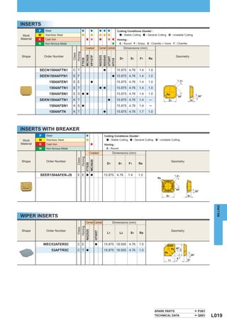 INSERTS
           P   Steel                                                              Cutting Conditions (Guide) :
 Work      M   Stainless Steel                                                        : Stable Cutting  : General Cutting         : Unstable Cutting
Material   K   Cast Iron                                                          Honing :
           N   Non-ferrous Metal                                                   E : Round F : Sharp S : Chamfer + Hone T : Chamfer
                                              Coated             Cermet Carbide         Dimensions (mm)




                                       Honing
                                       Class



                                    MC5020
Shape          Order Number                                                                                                          Geometry




                                    VP15TF

                                                                 NX2525
                                                                 NX4545
                                                                 UTi20T
                                                                                   D1       S1     F1     Re




                                    F7030




                                                                 HTi10
           SECN1504AFTN1            C T                             a             15.875 4.76      1.4    1.0
           SEEN1504AFFN1            E F                                      a    15.875 4.76      1.4    1.0
                  1504AFEN1         E E             a                             15.875 4.76      1.4    1.0                              F1

                  1504AFTN1         E T                          a a              15.875 4.76      1.4    1.0
                  1504AFSN1         E S   a a                                     15.875 4.76      1.4    1.0               Re
                                                                                                                                       45°                   20°
           SEKN1504AFTN1            K T                                 a         15.875 4.76      1.4     ─                 D1                  S1

                  1504AFSN1         K S   a                                       15.875 4.76      1.4     ─
                  1504AFTN          K T                             a             15.875 4.76      1.7    1.0




INSERTS WITH BREAKER
           P    Steel                                                Cutting Conditions (Guide) :
 Work      M    Stainless Steel                                          : Stable Cutting  : General Cutting      : Unstable Cutting
Material   K    Cast Iron                                            Honing :
           N    Non-ferrous Metal                                     E : Round
                                                   Coated                    Dimensions (mm)
                                        Honing
                                        Class



                                     MC5020




Shape           Order Number                                                                                                      Geometry
                                                                        D1         S1      F1     Re
                                     F7030




           SEER1504AFEN-JS            E E      a a                   15.875 4.76          1.4     1.0                                 F1
                                                                                                                  Re



                                                                                                                                     45°
                                                                                                                                                           20°
                                                                                                                            D1                  S1




                                                                                                                                                                      MILLING
WIPER INSERTS
                                              Cermet Carbide                 Dimensions (mm)
                                       Honing
                                        Class




Shape           Order Number                                                                                                      Geometry
                                     NX2525

                                                        HTi05T




                                                                        L1         L2       S1     Re


               WEC53AFER5C            C E               a            15.875 18.505 4.76            1.0                   R500
                                                                                                                           Re 45°
                       53AFTR5C       C T                            15.875 18.505 4.76            1.0
                                                                                                                                          L2




                                               a
                                                                                                                       Re
                                                                                                                                                     20°
                                                                                                                                      5
                                                                                                                             L1                 S1




                                                                                                                SPARE PARTS                                  P001
                                                                                                                TECHNICAL DATA                               Q001   L019
 