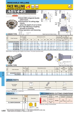 INDEXABLE MILLING

                  FACE MILLING
                  <HIGH EFFICIENCY CUTTING FOR CAST IRON>                                    Finishing    Roughing




                  AOX445
              Light Alloy           Cast Iron   Carbon Steel · Alloy Steel Stainless Steel Hardened Steel
                                                                                                               Fig.1
                                                                                                               ø63
                                                                                                                            øD9
                                                                                                                                                                               Fig.2
                                                                                                                                                                               ø80
                                                                                                                                                                               ø100
                                                                                                                                                                               ø125
                                                                                                                                                                               ø160


                                                a Solid CBN octagonal double




                                                                                                                                                                                                                         (Max. Depth of Cut)
                                                                                                                                                   (Max. Depth of Cut)
                                                    sided insert.
                                                a Economical 16 cutting edge
                                                  inserts.                                                                                                                     Fig.3
                                                                                                                                                                               ø200
                                                  (when the depth of cut is 3mm)
                                                a For high efﬁciency roughing
                                                  through to ﬁnishing.
                                                a Easy operation and cleansing.




                                                                                                                                                                                                                                               (Max. Depth of Cut)
                                                 C H :45°
                                                 A.R :-5°                      T :-9°─ -6°
          y ARBOR TYPE                           R.R :-9°─ -6°                 I :-5°                                            Right hand tool holder shown.
                                                                                                                                                                                                Max.         Max.
                                                      Stock                                                    Dimensions (mm)                                                          Tool Depth of Cut Allowable
                                                               of Teeth
                                                               Number
          Type




                                                                                                                                                                                       Weight (mm) Revolution                                  Type
                                Order Number                                                                                                                                                                                                   (Fig.)
                                                       R L                      D1           D2          L1        D9       L7       D8      D12                     W1       L8        (kg) A1 ap (min-1)

                             AOX445-063A04R/L         a r         4             63      70.8         40        22           20       11       50             10.4 6.3                   0.6     3        8    12000                                       1
          Coarse Pitch




                                   R/L08006C          a r         6             80      87.8         50        25.4         26       38       60              9.5 6                     1.2     3        8    11000                                       2
                                   R/L10008D          a r         8            100     107.8         50        31.75        32       45       70             12.7 8                     1.8     3        8     9300                                       2
                                   R/L12510E          a r        10            125     132.8         63        38.1         35       60       80             15.9 10                    3.0     3        8     8300                                       2
                                   R/L16012F          a r        12            160     167.8         63        50.8         38       80      100             19.1 11                    4.9     3        8     7200                                       2
                                   R/L20012K          r r        12            200     207.8         63        47.625       35      140      175             25.4 14.22                 8.7     3        8     6400                                       3
          (Note) When machining with a depth of cut of 8mm, 16 corners cannot be used.




                                                                                                                                                                                                             (Max. Depth of Cut)



          y SHANK TYPE                                                                                                                                                                        Right hand tool holder shown.
                                                                                                                                                                                                       Max.                      Max.
                                                               Stock                                               Dimensions (mm)                                                  Tool
                                                                           of Teeth
                                                                           Number




                                                                                                                                                                                                    Depth of Cut              Allowable
          Type




                                  Order Number                                                                                                                                     Weight              (mm)                   Revolution
                                                               R L                       D1                   D2            L1            D4                             L2            (kg)         A1          ap             (min-1)
MILLING




                               AOX445R/L503S32                                 3         50               57.8           125              32                             40            1.1          3            8                    13000
          Coarse Pitch




                                                               a r
                                     R/L634S32                 a r             4         63               70.8           125              32                             40            1.4          3            8                    12000



                  SPARE PARTS
                                                                                                                                                                                   *
                                 Tool Holder
                                  Number
                                                                                      Wedge                                           Clamp Screw                                                        Wrench
                                  AOX445                                           CWAOX445N                                              LS15T                                                          TKY25T
                 Clamp Torque (N • m) : LS15T=8.0
          *
                  INSERTS                                                                                                   RECOMMENDED CUTTING CONDITIONS
                                                                      CBN                                                                       Tensile                                         Cutting Speed Feed per Tooth
                                                                                                                         Work Material                                             Grade          (m/min)      (mm/tooth)
                                                                                                                                               Strength
                                                              Class
                                                                      BC5030




                                Order Number                                                 Geometry
                                                                                                                        K                      < 200MPa
                                                                                                                                  Gray                                         BC5030
                                                                                                                                                                                                   1000                  0.1
                                                                                                                                 Cast Iron     250─ 350                                         (800─1500)           (0.05─ 0.15)
                          SL-ONEN120404ASN                     E      a                                                                          MPa
                                                                                                                        Note) Dry cutting is recommended.




                         a : Inventory maintained in Japan. r : Non stock, produced to order only.
L022                     (CBN inserts are available in 1 piece in one case.)
 