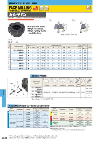 INDEXABLE MILLING

                FACE MILLING
                <GENERAL CUTTING>                                                            Finishing     Roughing




                SE415
            Light Alloy               Cast Iron     Carbon Steel · Alloy Steel Stainless Steel Hardened Steel

                                                                                                                      Fig.1                                                 Fig.2
                                                                                                                                         øD9                                                øD9
                                                                                                                                         W1                                                 W1




                                                                                                                                                                                                     L8
                                                                                                                                                   L8
                                                                                                                                                        L7




                                                                                                                                                                                                           L7
                                                              a 20°positive insert.




                                                                                                                                                             L1




                                                                                                                                                                                                                L1
                                                              a High rake angle.
                                                                                                                                         øD8                                                øD8
                                                              a High rigidity due to




                                                                                                                                                        ap




                                                                                                                                                                                                           ap
                                                                                                                                         øD1     15°                                        øD1     15°
                                                                                                                                         øD7                                                øD7
                                                                   carbide shim.
                                                                                                                                                 Right hand tool holder only.


          C H :15°
          A.R :+19°                T :+11°
          R.R :+5°                 I :+17°

                                                                                                                                                                                         Tool  Max.
                                                             Stock Number                                               Dimensions (mm)
          Type




                                                                                                                                                                                        Weight of Cut Type
                                                                                                                                                                                               Depth
                                  Order Number
                                                              R of Teeth               D1           D7          L1            D9         L7            D8         W1           L8                     (Fig.)
                                                                                                                                                                                         (kg) ap (mm)
                                  SE415R0304C                  a           4            80          87.4        50        25.4           26            13             9.5       6         1.3       8.5              1
          Coarse Pitch




                                             0405D             a           5          100         107.2         63        31.75          32           17          12.7          8         2.5       8.5              1
                                             0506E             a           6          125         131.9         63        38.1           38           60          15.9         10         3.4       8.5              2
                                             0608F             a           8          160         166.7         63        50.8           38           80          19.1         11         5.6       8.5              2
                                  SE415R0306C                  a           6            80          87.4        50        25.4           26            13             9.5       6         1.3       8.5              1
          Close Pitch




                                             0407D             a           7          100         107.2         63        31.75          32           17          12.7          8         2.5       8.5              1
                                             0509E             a           9          125         131.9         63        38.1           38           60          15.9         10         3.4       8.5              2
                                             0611F             a         11           160         166.7         63        50.8           38           80          19.1         11         5.6       8.5              2




                                                                         SPARE PARTS
                                                                                                       z                 x                 c                      v                 b
                                                                                                                                                                                           *
                                      x                                      Tool Holder
                         Insert                                               Number
                                                                                                                                                                                    Clamp
                                  c                                                                        Locator              Shim           Wedge-T            Wedge-S                 Wrench Set Bolt
                                                                                                                                                                                    Screw
                                                                         SE415R0304C                                                                                                                       HSC12035
                                      z                                        0306C
MILLING




                                                                         SE415R0405D
                                                                               0407D                     SPSE415R         STSE415R CWSE445TR CWSE445SN LS15T TKY25T HSC16035
                                                    v                    SE415R0506E
                                      b                                                                                                                                                                          ─
                                                                                   ―




                                                                         SE415R0611F

                                                                      * Clamp Torque (N • m) : LS15T=8.5

                RECOMMENDED CUTTING CONDITIONS
                   Work                                                        Cutting Speed Feed per Tooth                    Work                                                 Cutting Speed Feed per Tooth
                                      Hardness             Grade                 (m/min)      (mm/tooth)                                       Hardness               Grade           (m/min)      (mm/tooth)
                  Material                                                                                                    Material
                                                                                    200
          P                                                 F7030               (160 ─ 250)                             M Stainless                                                        150                0.2
                                                                                                                                                < 200HB               VP15TF
                                                                                    180                 0.2                     Steel                                                   (100─200)         (0.1 ─0.3)
                     Mild Steel           < 180HB          VP15TF               (100 ─ 250)          (0.1─0.3)
                                                           NX4545                   140                                                         Tensile                                  175
                                                                                 (80 ─ 200)                             K                                             MC5020          (100 ─ 250)            0.2
                                                                                    200
                                                                                                                              Cast Iron        Strength                                  160              (0.1─0.3)
                                                            F7030               (160 ─ 250)                                                    < 450MPa               VP15TF          (100 ─ 220)
                                                                                    180                 0.2                                                                              1000              0.15
                     Carbon Steel 180 ─ 280HB              VP15TF               (100 ─ 250)          (0.1─0.3)          N Aluminium
                                                                                                                                                  ─
                                                                                                                                                                      MD220          (200 ─ 1500)     (0.05 ─ 0.25)
                      Alloy Steel                          NX4545                   140                                          Alloy                                 HTi10             650               0.12
                                                                                 (80 ─ 200)                                                                                          (300 ─ 1000)      (0.05 ─ 0.2)
                                                                                    120                 0.15
                                      280 ─ 350HB          VP15TF                (80 ─ 160)          (0.1 ─ 0.2)        a Revolution (min-1)=(1000 x Cutting Speed)u(3.14 x & D1)
                                                                                                                        a Table Feed (mm/min)
                                                                                                                            =Feed per Tooth x Number of Teeth x Cutter Revolution



                    a : Inventory maintained in Japan. r : Non stock, produced to order only.
L024                (10 inserts in one case) (PCD inserts are available in 1 piece in one case)
 