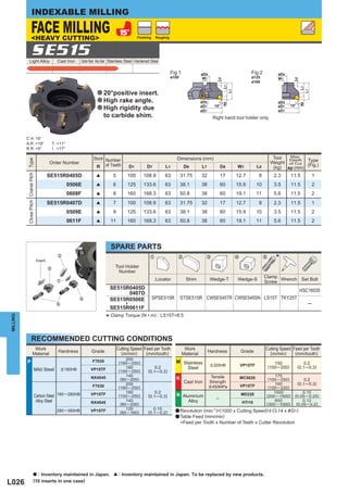 INDEXABLE MILLING

                       FACE MILLING
                       <HEAVY CUTTING>                                                                      Finishing     Roughing




                       SE515
               Light Alloy                           Cast Iron     Carbon Steel · Alloy Steel Stainless Steel Hardened Steel

                                                                                                                                     Fig.1              øD9                              Fig.2             øD9
                                                                                                                                     ø100               W1                               ø125              W1




                                                                                                                                                                                                                    L8
                                                                                                                                                                  L8
                                                                                                                                                                                         ø160




                                                                                                                                                                       L7




                                                                                                                                                                                                                          L7
                                                                                                                                                                            L1
                                                                              a 20°positive insert.




                                                                                                                                                                                                                               L1
                                                                              a High rake angle.                                                        øD8                                                øD8




                                                                                                                                                                       ap




                                                                                                                                                                                                                          ap
                                                                                                                                                                 15°                                               15°
                                                                              a High rigidity due                                                       øD1
                                                                                                                                                        øD7
                                                                                                                                                                                                           øD1
                                                                                                                                                                                                           øD7
                                                                                   to carbide shim.                                                             Right hand tool holder only.



          C H :15°
          A.R :+19°                                T :+11°
          R.R :+5°                                 I :+17°

                                                                                                                                                                                                        Tool  Max.
                                                                            Stock Number                                                Dimensions (mm)
           Type




                                                                                                                                                                                                       Weight of Cut Type
                                                                                                                                                                                                              Depth
                                               Order Number
                                                                             R of Teeth               D1           D7          L1            D9         L7            D8         W1           L8                     (Fig.)
                                                                                                                                                                                                        (kg) ap (mm)
           Close Pitch Coarse Pitch




                                               SE515R0405D                    [           5          100         108.9         63           31.75       32            17         12.7          8         2.3       11.5             1
                                                             0506E            [           6          125         133.6         63           38.1        38            60         15.9         10         3.5       11.5             2
                                                             0608F            [           8          160         168.3         63           50.8        38            60         19.1         11         5.6       11.5             2
                                               SE515R0407D                    [           7          100         108.9         63           31.75       32            17         12.7          8         2.3       11.5             1
                                                             0509E            [           9          125         133.6         63           38.1        38            60         15.9         10         3.5       11.5             2
                                                             0611F            [         11           160         168.3         63           50.8        38            60         19.1         11         5.6       11.5             2




                                                                                        SPARE PARTS
                                      Insert
                                                      x                                                               z                 x                 c                      v                 b
                                                                                                                                                                                                          *
                                               c
                                                                                            Tool Holder
                                                                                             Number
                                                                                                                                                                                                   Clamp
                                                     z                                                                    Locator              Shim           Wedge-T            Wedge-S                 Wrench Set Bolt
                                                                                                                                                                                                   Screw
                                                                                        SE515R0405D                                                                                                                       HSC16035
                                                                                              0407D
                                                                   v                    SE515R0506E                     SPSE515R            STSE515R CWSE545TR CWSE545SN LS15T TKY25T
                                                     b                                                                                                                                                                          ─
                                                                                                  ―




                                                                                        SE515R0611F

                                                                                     * Clamp Torque (N • m) : LS15T=8.5
MILLING




                       RECOMMENDED CUTTING CONDITIONS
                             Work                                                             Cutting Speed Feed per Tooth                    Work                                                 Cutting Speed Feed per Tooth
                                                      Hardness            Grade                 (m/min)      (mm/tooth)                                       Hardness               Grade           (m/min)      (mm/tooth)
                            Material                                                                                                         Material
                                                                                                   200
          P                                                                F7030               (160 ─ 250)                             M Stainless                                                        150                0.2
                                                                                                                                                               < 200HB               VP15TF
                                                                                                   180                 0.2                     Steel                                                   (100─200)         (0.1 ─0.3)
                                  Mild Steel             < 180HB          VP15TF               (100 ─ 250)          (0.1─0.3)
                                                                          NX4545                   140                                                         Tensile                                  175
                                                                                                (80 ─ 200)                             K                                             MC5020          (100 ─ 250)            0.2
                                                                                                   200
                                                                                                                                             Cast Iron        Strength                                  160              (0.1─0.3)
                                                                           F7030               (160 ─ 250)                                                    < 450MPa               VP15TF          (100 ─ 220)
                                                                                                   180                 0.2                                                                              1000              0.15
                                  Carbon Steel 180 ─ 280HB                VP15TF               (100 ─ 250)          (0.1─0.3)          N Aluminium
                                                                                                                                                                  ─
                                                                                                                                                                                     MD220          (200 ─ 1500)     (0.05 ─ 0.25)
                                   Alloy Steel                            NX4545                   140                                          Alloy                                HTi10              650               0.12
                                                                                                (80 ─ 200)                                                                                          (300 ─ 1000)      (0.05 ─ 0.2)
                                                                                                   120                 0.15
                                                     280 ─ 350HB          VP15TF                (80 ─ 160)          (0.1 ─ 0.2)        a Revolution (min =(1000 x Cutting Speed)u(3.14 x & D1)
                                                                                                                                                                -1)

                                                                                                                                       a Table Feed (mm/min)
                                                                                                                                            =Feed per Tooth x Number of Teeth x Cutter Revolution




                                a : Inventory maintained in Japan.                        [    : Inventory maintained in Japan. To be replaced by new products.
L026                            (10 inserts in one case)
 