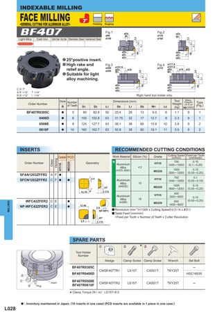 INDEXABLE MILLING

            FACE MILLING
            <GENERAL CUTTING FOR ALUMINIUM ALLOY>                                       Finishing    Roughing




            BF407
           Light Alloy      Cast Iron    Carbon Steel · Alloy Steel Stainless Steel Hardened Steel
                                                                                                     Fig.1
                                                                                                     ø80
                                                                                                     ø100
                                                                                                                                                      Fig.2
                                                                                                                                                      ø125
                                                                                                                                                      ø160




                                                     a 25°positive insert.
                                                     a High rake and                                 Fig.3                                            Fig.4
                                                                                                     ø200                                             ø315
                                                       relief angle.                                 ø250
                                                     a Suitable for light
                                                       alloy machining.

          C H :7°
          A.R :+15°     T :+14°
          R.R :+12°     I :+14°                                                                                                  Right hand tool holder only.
                                                                                                                                                                      Tool  Max.
                                                  Stock Number                                               Dimensions (mm)
                                                                                                                                                                     Weight of Cut Type
                                                                                                                                                                            Depth
                      Order Number
                                                   R of Teeth               D1           D2          L1          D9         L7       D8         W1           L8                    (Fig.)
                                                                                                                                                                      (kg) ap (mm)
                  BF407R0305C                        a             5         80          82.8        50         25.4        26       13         9.5           6        1.1       9       1
                              0406D                  a             6       100         102.8         63         31.75       32       17        12.7           8        2.3       9       1
                              0508E                  a             8       125         127.7         63         38.1        38       60        15.9          10        2.8       9       2
                              0610F                  a            10       160         162.7         63         50.8        38       80        19.1          11        5.0       9       2




            INSERTS                                                                                             RECOMMENDED CUTTING CONDITIONS
                                                                                                                                                                  Cutting Speed Feed per Tooth
                                                 Carbide PCD                                                Work Material Silicon (%)            Grade               (m/min)      (mm/tooth)
                                          Honing
                                           Class




                 Order Number                                                    Geometry                   N                                                         700           0.15
                                                          MD220




                                                                                                                 Aluminium                       HTi10
                                        HTi10




                                                                                                                                                                  (400─1000)     (0.1─ 0.25)
                                                                                                                    Alloy           <2
                                                                                                                (A1070, A6061)                                       1000            0.15
                                                                                                                                                 MD220
                                                                                                                                                                  (800─1200)     (0.05─ 0.25)
            SFAN1203ZFFR2               A F      a
                                                                                                                                                                      700             0.1
            SFCN1203ZFFR2               C F      a         a                                                     Aluminium                       HTi10
                                                                                                                                                                  (400─1000)     (0.05 ─0.15)
                                                                                                                    Alloy           10
                                                                                                                  (A4032)                                            1000            0.15
                                                                                                                                                 MD220
                                                                                                                                                                  (800─1200)     (0.05─ 0.25)
                                                                                                                                                                      400
                                                                                                                 Aluminium                       HTi10
                                                                                                                                                                   (200─600)         0.15
                                                                                                                    Alloy           15                                           (0.05─ 0.25)
                 WFC42ZFER2 C E                            a                                                                                                          600
MILLING




                                                                                                                   (A390)                        MD220
                                                                                                                                                                   (400─800)
            NP-WFC42ZFER2 C E                              a
                                                                                                            a Revolution (min-1)=(1000 x Cutting Speed)u(3.14 x & D1)
                                                                                                            a Table Feed (mm/min)
                                                                                                                =Feed per Tooth x Number of Teeth x Cutter Revolution




                                                                   SPARE PARTS
                                                                                               z                        x           *     c

                                                                       Tool Holder
                                                                        Number
                                                                                                     Wedge              Clamp Screw Clamp Screw                   Wrench          Set Bolt

                                                                  BF407R0305C                                                                                                        ─
                                                                                               CWSF407TR1                   LS15T             CAS51T              TKY25T
                                                                  BF407R0406D                                                                                                   HSC16035

                                                                  BF407R0508E
                                        Insert                                                 CWSF407TR2                   LS15T             CAS51T              TKY25T             ─
                            Plug                                  BF407R0610F

                                                             * Clamp Torque (N • m) : LS15T=8.5
             a   : Inventory maintained in Japan. (10 inserts in one case) (PCD inserts are available in 1 piece in one case.)
L028
 