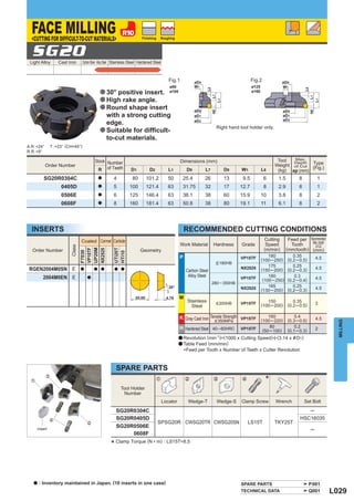 FACE MILLING
  <CUTTING FOR DIFFICULT-TO-CUT MATERIALS>                                  Finishing       Roughing




  SG20
 Light Alloy      Cast Iron      Carbon Steel · Alloy Steel Stainless Steel Hardened Steel



                                                                                                Fig.1                                            Fig.2
                                                                                                 ø80                                             ø125
                                             a 30° positive insert.                              ø100                                            ø160

                                             a High rake angle.
                                             a Round shape insert
                                               with a strong cutting
                                               edge.
                                                                                                                              Right hand tool holder only.
                                             a Suitable for difﬁcult-
                                               to-cut materials.
A.R :+24°     T :+23° (CH=45°)
R.R :+9°

                                                                                                                                                               Tool  Max.
                                          Stock Number                                                  Dimensions (mm)
                                                                                                                                                              Weight of Cut Type
                                                                                                                                                                     Depth
            Order Number
                                           R of Teeth               D1           D2             L1           D9        L7           D8    W1            L8                  (Fig.)
                                                                                                                                                               (kg) ap (mm)
         SG20R0304C                         a          4             80        101.2            50       25.4          26           13     9.5           6     1.5          8          1
                   0405D                    a          5           100         121.4            63       31.75         32           17    12.7           8     2.9          8          1
                   0506E                    a          6           125         146.4            63       38.1          38           60    15.9          10     3.8          8          2
                   0608F                    a          8           160         181.4            63       50.8          38           80    19.1          11     6.1          8          2




  INSERTS                                                                                                   RECOMMENDED CUTTING CONDITIONS
                                Coated Cermet Carbide                                                                                                    Cutting      Feed per Recommended
                                                                                                        Work Material       Hardness      Grade           Speed        Tooth    Max. Depth
                                                                                                                                                                                   of Cut
                        Class




                                                                                                                                                         (m/min)     (mm/tooth) (mm)
                                UP20M



                                                       UTi20T
                                VP15TF




  Order Number                                                            Geometry
                                NX2525
                                F7030




                                                       HTi10




                                                                                                        P                                 VP15TF            180         0.35           4.5
                                                                                                                                                        (100─250)    (0.2─0.5)
                                                                                                                             < 180HB
                                                                                                                                          NX2525            175         0.25           4.5
 RGEN2004M0SN E                 a        a a            a a
                                                                                                             Carbon Steel                               (150─200)    (0.2─0.3)
        2004M0EN E                  a                                                                         Alloy Steel                                   180         0.3
                                                                                                                                          VP15TF         (100─250)   (0.2─0.4)         4.5
                                                                                                                            280 ─ 350HB
                                                                                                                                          NX2525            165         0.25           4.5
                                                                                                                                                        (130─200)    (0.2─0.3)
                                                                                                        M
                                                                                                             Stainless                                     150          0.35
                                                                                                                             < 200HB      VP15TF        (100─200)    (0.2─0.5)         3
                                                                                                               Steel

                                                                                                        K Gray Cast Iron Tensile Strength VP15TF ( 160 ) ( 0.4 )                       4.5
                                                                                                                           < 350MPa               100─220 0.3─0.5



                                                                                                                                                                                               MILLING
                                                                                                        H Hardened Steel 40 ─ 60HRC       VP15TF            80          0.2            2
                                                                                                                                                         (50─100)    (0.1─0.3)
                                                                                                       a Revolution (min =(1000 x Cutting Speed)u(3.14 x & D1)
                                                                                                                              -1)

                                                                                                       a Table Feed (mm/min)
                                                                                                            =Feed per Tooth x Number of Teeth x Cutter Revolution



                                                         SPARE PARTS
                                                                                        z                   x               c             v               *
                                                            Tool Holder
                                                             Number
                                                                                             Locator          Wedge-T         Wedge-S     Clamp Screw         Wrench            Set Bolt
                                                         SG20R0304C                                                                                                            ─
                                                         SG20R0405D                                                                                                         HSC16035
                                                                                        SPSG20R CWSG20TR CWSG20SN                             LS15T           TKY25T
                                                         SG20R0506E
     Insert                                                                                                                                                                        ─
                                                              0608F

                                                     * Clamp Torque (N • m) : LS15T=8.5



   a   : Inventory maintained in Japan. (10 inserts in one case)                                                                          SPARE PARTS                             P001
                                                                                                                                          TECHNICAL DATA                          Q001       L029
 