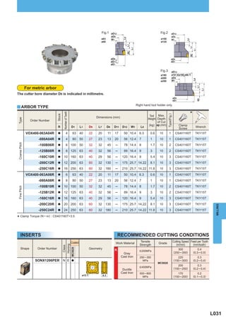 Fig.1         øD12                                      Fig.2           øD12
                                                                                                       øD9                                                       øD9




                                                                                                                L8
                                                                                         ø63           W1                                         ø100




                                                                                                                                                                                 L8
                                                                                                                                                                 W1
                                                                                         ø80                                                      ø125




                                                                                                                     L7




                                                                                                                                                                                      L7
                                                                                                                          L1




                                                                                                                                                                                           L1
                                                                                                                     ap




                                                                                                                                                                                      ap
                                                                                                       øD8                                                      øD8
                                                                                                       øD11                                                     øD1
                                                                                                       øD1

                                                                                                                                                 Fig.3            øD12
                                                                                                                                                  ø160            ø101.6(ø160:ø66.7)
                                                                                                                                                  ø200            øD9




                                                                                                                                                                                           L8
                                                                                                                                                  ø250            W1




                                                                                                                                                                                                L7
               For metric arbor




                                                                                                                                                                                                     L1
The cutter bore diameter D9 is indicated in millimetre.
                                                                                                                                                                      øD8




                                                                                                                                                                                                ap
                                                                                                                                                                      øD1

                                                                                                                               Right hand tool holder only.
y ARBOR TYPE

                                                                                                                                                                                      *
                                             Number of Teeth
                                    Stock




                                                                                                                                                         Type(Fig.)
                                                                                      Dimensions (mm)                                    Tool Max.
                                                                                                                                        Weight Depth
Type




                 Order Number                                                                                                                  of Cut
                                                                                                                                         (kg) ap (mm)                       Clamp
                                    R                          D1       L1       D9    L7         D8     D11    D12       W1      L8                                                        Wrench
                                                                                                                                                                            Screw
               VOX400-063A04R       a               4           63      40       22    20         11     17      50 10.4         6.3      0.6    10        1            CS401160T           TKY15T
                      -080A04R      a               4           80      50       27    23         13     20      56 12.4         7        1      10        1            CS401160T           TKY15T
Coarse Pitch




                      -100B06R      a               6 100               50       32    32         45      ─      78 14.4         8        1.7    10        2            CS401160T           TKY15T
                      -125B08R      a               8 125               63       40    32         56      ─      89 16.4         9        3      10        2            CS401160T           TKY15T
                      -160C10R      a        10 160                     63       40    29         56      ─    120 16.4          9        5.4    10        3            CS401160T           TKY15T
                      -200C12R      a        12 200                     63       60    32     130         ─    175 25.7 14.22             8.1    10        3            CS401160T           TKY15T
                      -250C16R      a        16 250                     63       60    32     180         ─    210 25.7 14.22 11.8               10        3            CS401160T           TKY15T

               VOX400-063A06R       a               6           63      40       22    20         11     17      50 10.4         6.3      0.6    10        1            CS401160T           TKY15T
                      -080A08R      a               8           80      50       27    23         13     20      56 12.4         7        1      10        1            CS401160T           TKY15T
                      -100B10R      a        10 100                     50       32    32         45      ─      78 14.4         8        1.7    10        2            CS401160T           TKY15T
Fine Pitch




                      -125B12R      a        12 125                     63       40    32         56      ─      89 16.4         9        3      10        2            CS401160T           TKY15T
                      -160C16R      a        16 160                     63       40    29         56      ─    120 16.4          9        5.4    10        3            CS401160T           TKY15T
                      -200C20R      a        20 200                     63       60    32     130         ─    175 25.7 14.22             8.1    10        3            CS401160T           TKY15T



                                                                                                                                                                                                            MILLING
                      -250C24R      a        24 250                     63       60    32     180         ─    210 25.7 14.22 11.8               10        3            CS401160T           TKY15T

* Clamp Torque (N • m) : CS401160T=3.5

      INSERTS                                                                                                 RECOMMENDED CUTTING CONDITIONS
                                                               Coated                                                             Tensile                             Cutting Speed Feed per Tooth
                                                                                                          Work Material                         Grade                    (m/min)      (mm/tooth)
                                                                                                                                 Strength
                                              Honing
                                              Class




      Shape          Order Number                                                Geometry
                                            MC5020




                                                                                                         K                                                               300                   0.4
                                                                                                                                 < 200MPa
                                                                                                                Gray                                                  (250─350)            (0.3 ─0.5)
                                                                                                               Cast Iron         250─350                                 220                   0.3
                    SONX1206PER             N E                a                                                                   MPa                                (150─300)            (0.2 ─0.4)
                                                                                                                                                MC5020
                                                                                                                                                                         200                   0.3
                                                                                                                                 < 450MPa
                                                                                                                Ductile                                               (150─250)            (0.2 ─0.4)
                                                                                                               Cast Iron         500─800                                 170                   0.2
                                                                         ø12.7              6.3                                                                       (150─200)            (0.1 ─0.3)
                                                                                                                                   MPa




                                                                                                                                                                                                          L031
 