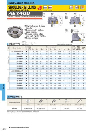 INDEXABLE MILLING

                  SHOULDER MILLING
                  <GENERAL CUTTING>                                                                          Finishing   Roughing




                  ASX400
              Light Alloy            Cast Iron   Carbon Steel · Alloy Steel Stainless Steel Hardened Steel
                                                                                                             Fig.1
                                                                                                             ø50
                                                                                                             ø63
                                                                                                                                                           Fig.2
                                                                                                                                                           ø80
                                                                                                                                                           ø100
                                                                                                                                                           ø125
                                                                                                                                                           ø160




                                                        a High tolerance M-class
                                                             inserts.
                                                                                                                                                           Fig.3
                                                        a Economical 4 cutting                                                                             ø200
                                                             edge inserts.                                                                                 ø250

                                                        a Curved cutting edge
                                                             and high rigidity holder.
                                                        a Screw-on type.

                                                  C H :0°
                                                  A.R :+11°      T :-9°─ -11°
          y ARBOR TYPE                            R.R :-9°─ -11° I :+11°                                                                  Right hand tool holder only.
                                                                                                                                                                         Tool  Max.
                                                                   of Teeth
                                                                   Number




                                                           Stock                                                    Dimensions (mm)
          Type




                                 Order Number
                                                                                                                                                                               Depth
                                                                                                                                                                        Weight of Cut     Type
                                                             R                D1         L1           D9           L7       D8      D12      W1       L8          D11                     (Fig.)
                                                                                                                                                                         (kg) ap (mm)
                               ASX400-050A03R                a        3        50        40       22               20        11      41     10.4      6.3          17     0.3      10       1
                                       -063A04R              a        4        63        40       22               20        11      50     10.4      6.3          17     0.5      10       1
                                       R08004C               a        4        80        50       25.4             26        38      60      9.5      6            ─      1.0      10       2
          Coarse Pitch




                                       R10005D               a        5       100        50       31.75            32        45      70     12.7      8            ─      1.5      10       2
                                       R12506E               a        6       125        63       38.1             35        60      80     15.9     10            ─      2.5      10       2
                                       R16008F               a        8       160        63       50.8             38        90     100     19.1     11            ─      4.0      10       2
                                       R20010K               a      10        200        63       47.625           35      135      160     25.4     14.22         ─      7.0      10       3
                                       R25012K               a      12        250        63       47.625           35      180      210     25.4     14.22         ─     12.0      10       3
                               ASX400-050A04R                a        4        50        40       22               20        11      41     10.4      6.3          17     0.3      10       1
                                       -063A05R              a        5        63        40       22               20        11      50     10.4      6.3          17     0.5      10       1
                                       R08006C               a        6        80        50       25.4             26        38      60      9.5      6            ─      1.0      10       2
          Fine Pitch




                                       R10007D               a        7       100        50       31.75            32        45      70     12.7      8            ─      1.5      10       2
                                       R12508E               a        8       125        63       38.1             35        60      80     15.9     10            ─      2.5      10       2
                                       R16012F               a      12        160        63       50.8             38        90     100     19.1     11            ─      4.0      10       2
MILLING




                                       R20016K               a      16        200        63       47.625           35      135      160     25.4     14.22         ─      7.0      10       3
                                       R25018K               a      18        250        63       47.625           35      180      210     25.4     14.22         ─     12.0      10       3




                  SPARE PARTS
                                                                                                                    *                         *
                     Tool Holder Number
                                                              Shim                          Shim Screw                      Clamp Screw             Wrench (Insert)             Wrench (Shim)

                               ASX400                   STASX400N                         WCS503507H                             TPS35                    TIP15T                  HKY35R


          * Clamp Torque (N • m) : WCS503507H=5.0, TPS35=3.5




                         a   : Inventory maintained in Japan.
L032
 