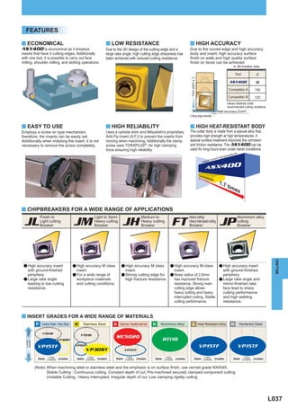 FEATURES

y ECONOMICAL                                                          y LOW RESISTANCE                                                    y HIGH ACCURACY
ASX400 is economical as it employs                                    Due to the 3D design of the cutting edge and a                      Due to the curved edge and high accuracy
inserts that have 4 cutting edges. Additionally                       large rake angle, high cutting edge sharpness has                   body and insert, high accuracy surface
with one tool, it is possible to carry out face                       been achieved with reduced cutting resistance.                      finish on walls and high quality surface
milling, shoulder milling, and slotting operations.                                                                                       finish on faces can be achieved.
                                                                                                                                                                                         * JM breaker data
                                                                                                                                                                                          Tool




                                                                                                                                           7mm pitch x 3
                                                                                                                                                                                    ASX400                  30

                                                                                                                                                                                    Competitor A           100

                                                                                                                                                                                    Competitor B           122
                                                                                                                                                                                 Values obtained under
                                                                                                                                                                                 recommended cutting conditions.
                                                                                                                                                                          Wall accuracy (!m)
                                                                                                                                          Cutting edge diameter


y EASY TO USE                                                         y HIGH RELIABILITY                                                  y HIGH HEAT-RESISTANT BODY
Employs a screw on type mechanism,                                    Uses a carbide shim and Mitsubishi's proprietary                    The cutter body is made from a special alloy that
therefore, the inserts can be easily set.                             Anti-Fly-Insert (A.F.I) to prevent the inserts from                 provides high strength at high temperatures. A
Additionally when indexing the insert, it is not                      moving when machining. Additionally the clamp                       special surface treatment improves the corrosion
necessary to remove the screw completely.                             screw uses TORXPLUS®, for high clamping                             and friction resistance. The ASX400 can be
                                                                      force ensuring high reliability.                                    used for long hours even under harsh conditions.
                                                                                                                                                                                      ture
                                                                                                                                                                                  pera
                                                                                                                                                                       of   tem
                                                                                                                                                                 t pro
                                                                                                                                                             Hea

                                                                                                                                                                ASX400
                                                                                                                                                           Conv
                                                                                                                                                               entio
                                                                                                                                                                    nal
                                                                                                                                                                            1.7
                                                                                                                                                                                tim
                                                                                                                                                                                   es


y CHIPBREAKERS FOR A WIDE RANGE OF APPLICATIONS
               Finish to                                    Light to Semi-                          Medium to                             Heavy cutting/                                    Aluminium alloy

 JL            Light cutting
               Breaker                     JM               Heavy cutting
                                                            Breaker               JH                Heavy cutting
                                                                                                    Breaker                FT             Heavy interrupted cutting
                                                                                                                                          Breaker                           JP              cutting
                                                                                                                                                                                            Breaker




                                                                                                                                                                                                                        MILLING
 a High accuracy insert                    a High accuracy M class               a High accuracy M class     a High accuracy M-class       a High accuracy insert
   with ground-finished                      insert.                               insert.                     insert.                       with ground-finished
   periphery.                              a For a wide range of                 a Strong cutting edge for   a Nose radius of 2.0mm          periphery.
 a Large rake angle                          workpiece materials                   high fracture resistance.   has improved fracture       a Large rake angle and
   leading to low cutting                    and cutting conditions.                                           resistance. Strong main       mirror-finished rake
   resistance.                                                                                                 cutting edge allows           face lead to sharp
                                                                                                               heavy cutting and heavy       cutting performance
                                                                                                               interrupted cutting. Stable   and high welding
                                                                                                               cutting performance.          resistance.


y INSERT GRADES FOR A WIDE RANGE OF MATERIALS
            P Carbon Steel • Alloy Steel    M     Stainless Steel          K Cast Iron • Ductile Cast Iron   N   Aluminium Alloy             S Heat Resistant Alloy                  H       Hardened Steel
   High




                 F7030
                                                F7030
                                                                            MC5020
                             VP30RT                                                                                HTi10
  Cutting
  Speed




             VP15TF                         VP15TF                                                                                                         VP15TF                            VP15TF
                                                    VP30RT                           VP15TF
   Low




                     Cutting                         Cutting                        Cutting                          Cutting                                 Cutting                             Cutting
             Stable Conditions Unstable      Stable Conditions Unstable     Stable Conditions Unstable       Stable Conditions Unstable              Stable Conditions Unstable          Stable Conditions Unstable


            (Note) When machining steel or stainless steel and the emphasis is on surface finish, use cermet grade NX4545.
                   Stable Cutting : Continuous cutting, Constant depth of cut, Pre-machined securely clamped component cutting
                   Unstable Cutting : Heavy interrupted, Irregular depth of cut, Low clamping rigidity cutting




                                                                                                                                                                                                                      L037
 