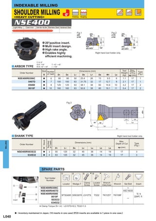 INDEXABLE MILLING

           SHOULDER MILLING
           <HEAVY CUTTING>                                                                       Finishing    Roughing




           NSE400
          Light Alloy    Cast Iron   Carbon Steel · Alloy Steel Stainless Steel Hardened Steel

                                                                                                          Fig.1                                             Fig.2
                                                                                                          ø80                                               ø125
                                                                                                          ø100                                              ø160


                                              a 20°positive insert.
                                              a Multi insert design.
                                              a High rake angle.
                                              a Enables highly                                                                    Right hand tool holder only.
                                                    efﬁcient machining.

                                     C H :0°
                                     A.R :+16°                    T :+5°─ +8°
          y ARBOR TYPE               R.R :+5°─ +8°                I :+16°

                                                                                                                                                                            Tool  Max.
                                              Stock Number                                                   Dimensions (mm)                                                      Depth  Type
                    Order Number                                                                                                                                           Weight of Cut (Fig.)
                                               R of Teeth                  D1         D2             L1           D9       L7        D8           W1           L8           (kg) ap (mm)
                   NSE400R0306C                 a            6           80           80             50       25.4         26        13           9.5              6         1.1       17            1
                          0407D                 a            7          100          100             63       31.75        32        17          12.7              8         2.1       17            1
                          0508E                 a          8            125          125             63       38.1         38        60          15.9          10            3.2       17            2
                          0610F                 a         10            160          160             63       50.8         38        80          19.1          11            5.4       17            2




                                                                                         Fig.3




          y SHANK TYPE                                                                                                                                                 Right hand tool holder only.
                                               Stock




                                                                                                                                                                      Max.
                                                       of Teeth
                                                       Number
MILLING




                                                                                                     Dimensions (mm)                                                                        Type
                    Order Number                                                                                                                                   Depth of Cut
                                                                                                                                                                                            (Fig.)
                                                R                     D1            L1           D4               L2       L4          L5            L6                ap (mm)

                NSE400R503S32                   a        3            50            125          32               45       36          14            19                   17                  3
                       634S32                   a        4            63            125          32               45       36          14            19                   17                  3




                                             SPARE PARTS
                                                                                z                x                c
                                                                                                                         *v            *
                                                  Tool Holder
                                                   Number
                                                                                                                   Clamp        Locator      Wrench
                                                                                Locator          Wedge-T                                    (Clamp Screw)     Wrench           Set Bolt       Insert
                                                                                                                   Screw         Screw
                                            NSE400R0306C                                                                                                                          ─
                                            NSE400R0407D                                                                                                                       HSC16035
                                            NSE400R0508E                                                                                                                                       TEpN
                                                          SPTSE400R CWSE300TR LS10TS                                            TS32        TKY25T           TKY08F
                                                   0610F                                                                                                                                    2204PEpRp
                                                                                                                                                                                   ─
          Insert                                   503S32
                                                   634S32

                                          * Clamp Torque (N • m) : LS10TS=8.5, TS32=1.0
            a   : Inventory maintained in Japan. (10 inserts in one case) (PCD inserts are available in 1 piece in one case.)
L040
 