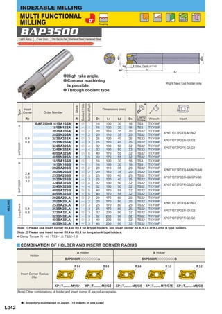 INDEXABLE MILLING
                     MULTI FUNCTIONAL
                     MILLING
                                                                                                                                                                                            Including
                                                                                                                                                                                            Flat faces

                                                                                                                             Roughing




                     BAP3500
               Light Alloy                  Cast Iron   Carbon Steel · Alloy Steel Stainless Steel Hardened Steel




                                                                                                                                                        (Max. Depth of Cut)



                                                                     a High rake angle.
                                                                     a Contour machining
                                                                                                                                                                                  Right hand tool holder only.
                                                                       is possible.
                                                                     a Through coolant type.



                                                                                                                                                               *
                                                                                                          Number of Teeth
                                                                                          Coolant Hole
                                                                                  Stock




                              Insert                                                                                             Dimensions (mm)
          Type




                              Corner             Order Number

                                  Re                                               R                                        D1      L1    L2       D4    Clamp      Wrench                  Insert
                                                                                                                                                         Screw
                                           BAP3500R161SA16SA                       a       u                 1              16     100    30       16    TS3       TKY08F
          BAP3500RppppppppA




                                                   161SN16SA                       a        ─                1              16     100    30       16    TS3       TKY08F
                                                   202SA20SA                       a       u                 2              20     110    35       20    TS32      TKY08F
                                                                                                                                                                              XPMT13T3PDER-M1/M2
                                                   202SN20SA                       a        ─                2              20     110    35       20    TS32      TKY08F
                                  0.4              253SA25SA                       a       u                 3              25     120    40       25    TS32      TKY08F
                                                                                                                                                                              XPGT13T3PDER-G1/G2
                                  0.8              253SN25SA                       a        ─                3              25     120    40       25    TS32      TKY08F
                                                   324SA32SA                       a       u                 4              32     130    50       32    TS32      TKY08F
                                                                                                                                                                              XPGT13T3PDFR-G1/G2
                                                   324SN32SA                       a        ─                4              32     130    50       32    TS32      TKY08F
                                                   405SA32SA                       a       u                 5              40     170    55       32    TS32      TKY08F
                                                   405SN32SA                       a        ─                5              40     170    55       32    TS32      TKY08F
                                                   161SA16SB                       a       u                 1              16     100    30       16    TS3       TKY08F
          BAP3500RppppppppB




                                                   161SN16SB                       a        ─                1              16     100    30       16    TS3       TKY08F
                                                   202SA20SB                       a       u                 2              20     110    35       20    TS32      TKY08F
                                                                                                                                                                              XPMT13T3PDER-M6/M75/M8
                                                   202SN20SB                       a        ─                2              20     110    35       20    TS32      TKY08F
                                  2.4
                                                   253SA25SB                       a       u                 3              25     120    40       25    TS32      TKY08F
                                  3.0                                                                                                                                         XPGT13T3PDER-G6/G75/G8
                                                   253SN25SB                       a        ─                3              25     120    40       25    TS32      TKY08F
                                  3.2
                                                   324SA32SB                       a       u                 4              32     130    50       32    TS32      TKY08F
                                                                                                                                                                              XPGT13T3PDFR-G6/G75/G8
                                                   324SN32SB                       a        ─                4              32     130    50       32    TS32      TKY08F
                                                   405SA32SB                       a       u                 5              40     170    55       32    TS32      TKY08F
                                                   405SN32SB                       a        ─                5              40     170    55       32    TS32      TKY08F
                                                   202SA20LA                       a       u                 2              20     170    80       20    TS32      TKY08F
                                                   202SN20LA                                ─                2              20     170    80       20    TS32      TKY08F
MILLING




                                                                                   a
                                                                                                                                                                              XPMT13T3PDER-M1/M2
                                                   253SA25LA                                                 3              25     170    80       25    TS32      TKY08F
          Long Shank




                                                                                   a       u
                                  0.4              253SN25LA                       a        ─                3              25     170    80       25    TS32      TKY08F
                                                                                                                                                                              XPGT13T3PDER-G1/G2
                                  0.8              323SA32LA                       a       u                 3              32     200    90       32    TS32      TKY08F
                                                   323SN32LA                       a        ─                3              32     200    90       32    TS32      TKY08F
                                                                                                                                                                              XPGT13T3PDFR-G1/G2
                                                   403SA32LA                       a       u                 3              40     200    90       32    TS32      TKY08F
                                                   403SN32LA                       a        ─                3              40     200    90       32    TS32      TKY08F
          (Note 1) Please use insert corner R0.4 or R0.8 for A type holders, and insert corner R2.4, R3.0 or R3.2 for B type holders.
          (Note 2) Please use insert corner R0.4 or R0.8 for long shank type holders.
            Clamp Torque (N • m) : TS3=1.0, TS32=1.0
          *
          y COMBINATION OF HOLDER AND INSERT CORNER RADIUS

                                                                                     A Holder                                                                          B Holder
                                        Holder
                                                                       BAP3500RooooooooA                                                                     BAP3500RooooooooB




                          Insert Corner Radius
                                  (Re)

                                                           XPoT........-M1/G1                            XPoT........-M2/G2              XPoT........-M6/G6      XPoT........-M75/G75     XPoT........-M8/G8
          (Note) Other combinations of holder and insert corner R are not acceptable.


                              a   : Inventory maintained in Japan. (10 inserts in one case)
L042
 