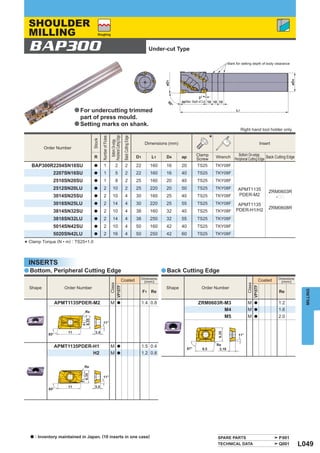 SHOULDER
    MILLING                               Roughing




    BAP300                                                                                                               Under-cut Type

                                                                                                                                                                            Mark for setting depth of body clearance




                                                                                                                                            (Max. Depth of Cut)

                           a For undercutting trimmed
                              part of press mould.
                           a Setting marks on shank.
                                                                                                                                                                                     Right hand tool holder only.

                                                                                                                                                                  *
                                                                 Peripheral Cutting Edge
                                                                                            Back Cutting Edge
                                              Number of Flutes
                                      Stock



                                                                    Bottom On-edge,




                                                                                                                       Dimensions (mm)                                                             Insert
            Order Number

                                      R                                                                         D1         L1      D4      ap         Clamp                     Bottom On-edge,
                                                                                                                                                                      Wrench Peripheral Cutting Edge Back Cutting Edge
                                                                                                                                                      Screw
     BAP300R2204SN16SU                a          1                         2                   2                22        160      16      20          TS25           TKY08F
                2207SN16SU            a          1                         5                   2                22        160      16      40          TS25           TKY08F
                2510SN20SU            a          1                         8                   2                25        160      20      40          TS25           TKY08F
                2512SN20LU            a          2                  10                         2                25        220      20      50          TS25           TKY08F       APMT1135             ZRM0603R
                3014SN25SU            a          2                  10                         4                30        160      25      40          TS25           TKY08F       PDER-M2                -pp
                3018SN25LU            a          2                  14                         4                30        220      25      55          TS25           TKY08F       APMT1135
                                                                                                                                                                                  PDER-H1/H2            ZRM0608R
                3814SN32SU            a          2                  10                         4                38        160      32      40          TS25           TKY08F
                3818SN32LU            a          2                  14                         4                38        250      32      55          TS25           TKY08F
                5014SN42SU            a          2                  10                         4                50        160      42      40          TS25           TKY08F
                5020SN42LU            a          2                  16                         4                50        250      42      60          TS25           TKY08F
    Clamp Torque (N • m) : TS25=1.0
*

    INSERTS
a Bottom, Peripheral Cutting Edge                                                                                                 a Back Cutting Edge
                                                                                                                     Dimensions                                                                             Dimensions
                                                                                           Coated                      (mm)                                                                      Coated       (mm)
                                                                   Class




                                                                                                                                                                                           Class
                                                                 VP15TF




                                                                                                                                                                                         VP15TF




    Shape             Order Number                                                                                                 Shape                   Order Number



                                                                                                                                                                                                                           MILLING
                                                                                                                     F1 Re                                                                                   Re

                 APMT1135PDER-M2                                 M             a                                     1.4 0.8                           ZRM0603R-M3                       M   a              1.2
                                                                                                                                                                M4                       M   a              1.6
                                                                                                                                                                M5                       M   a              2.0




                 APMT1135PDER-H1                                 M             a                                     1.5 0.4
                              H2                                 M             a                                     1.2 0.8




    a   : Inventory maintained in Japan. (10 inserts in one case)                                                                                                      SPARE PARTS                           P001
                                                                                                                                                                       TECHNICAL DATA                        Q001        L049
 