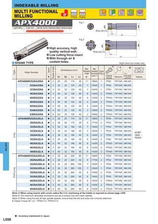INDEXABLE MILLING
               MULTI FUNCTIONAL
               MILLING
                                                                                                                                                                                     Including
                                                                                                                                                                                     Flat faces
                                                                                                   Finishing    Roughing




               APX4000                                                                                          Fig.1




                                                                                                                                                                                                    øD4
                                                                                                                                                      øD1
           Light Alloy         Cast Iron   Carbon Steel · Alloy Steel Stainless Steel Hardened Steel
                                                                                                                                     15 (Max. Depth of Cut)
                                                                                                                                                                   L2
                                                                                                                                                                              L1

                                                                                                                Fig.2




                                                                                                                                                                                                    øD4
                                                                                                                                                øD1
                                                          a High accuracy, high
                                                                quality vertical wall.                                           15 (Max. Depth of Cut)
                                                                                                                                                               L2
                                                          a Low cutting force insert.
                                                                                                                                                                             L1
                                                          a With through air &
          y SHANK TYPE                                          coolant holes.                                                                                              Right hand tool holder only.

                                                                                                                                                                    *
                                                                    Number of Teeth
                                                            Stock




                                                                                                                      Max.      Max.
                                                                                           Dimensions (mm)           Ramping Allowable Type
          Type




                              Order Number                                                                            Angle Revolution (Fig.)
                                                                                                                             (min-1)                        Clamp
                                                            R                         D1      D4    L1         L2      %°                                               Wrench Anti-seize
                                                                                                                                                                               Lubricant          Inserts
                                                                                                                                                            Screw
                       APX4000R252SA25SA                    a          2              25      25   115          35         11   18900          1            TPS4        TIP15W MK1KS
                                   322SA32SA                a          2              32      32   125          45          7   16300          1            TPS4        TIP15W MK1KS
                                   323SA32SA                a          3              32      32   125          45          7   16300          1            TPS4        TIP15W MK1KS
                                   403SA32SA                a          3              40      32   125          45          6   14200          2            TPS43       TIP15W MK1KS
          Standard




                                   404SA32SA                a          4              40      32   125          45          6   14200          2            TPS43       TIP15W MK1KS
                                   504SA32SA                a          4              50      32   125          45          4   12400          2            TPS43       TIP15W MK1KS
                                   505SA32SA                a          5              50      32   125          45          4   12400          2            TPS43       TIP15W MK1KS
                                   634SA32SA                a          4              63      32   125          45          3   10800          2            TPS43       TIP15W MK1KS
                                   636SA32SA                a          6              63      32   125          45          3   10800          2            TPS43       TIP15W MK1KS

                       APX4000R252SA25LA                    a          2              25      25   170          35         11   18900          1            TPS4        TIP15W MK1KS
                                   282SA25LA                a          2              28      25   170          35          9   17700          2            TPS4        TIP15W MK1KS
                                   322SA32LA                a          2              32      32   190          45          7   16300          1            TPS4        TIP15W MK1KS
                                   323SA32LA                a          3              32      32   190          45          7   16300          1            TPS4        TIP15W MK1KS
                                                                                                                                                                                                  AOMT
          Long




                                   352SA32LA                a          2              35      32   190          45          6   15400          2            TPS4        TIP15W MK1KS              1848pp
                                                                                                                                                                                                  PEER-p
                                   353SA32LA                a          3              35      32   190          45          6   15400          2            TPS4        TIP15W MK1KS
                                   402SA32LA                a          2              40      32   190          45          6   14200          2            TPS43       TIP15W MK1KS
MILLING




                                   403SA32LA                a          3              40      32   190          45          6   14200          2            TPS43       TIP15W MK1KS
                                   404SA32LA                a          4              40      32   190          45          6   14200          2            TPS43       TIP15W MK1KS

                       APX4000R252SA25ELA                   a          2              25      25   220          80         11   18900          1            TPS4        TIP15W MK1KS
                                   282SA25ELA               a          2              28      25   220          35          9   17700          2            TPS4        TIP15W MK1KS
                                   322SA32ELA               a          2              32      32   260         100         7    16300          1            TPS4        TIP15W MK1KS
                                   323SA32ELA                          3              32      32   260         100         7    16300          1            TPS4        TIP15W MK1KS
          Extra Long




                                                            a

                                   352SA32ELA               a          2              35      32   260          45          6   15400          2            TPS4        TIP15W MK1KS
                                   353SA32ELA               a          3              35      32   260          45          6   15400          2            TPS4        TIP15W MK1KS
                                   402SA32ELA               a          2              40      32   260          45          6   14200          2            TPS43       TIP15W MK1KS
                                   403SA32ELA               a          3              40      32   260          45          6   14200          2            TPS43       TIP15W MK1KS
                                   404SA32ELA               a          4              40      32   260          45          6   14200          2            TPS43       TIP15W MK1KS
          (Note 1) When using inserts with corner radius Re > 3.2, machining of the holder is required as shown page L059.
          (Note 2) The maximum allowable revolutions are set to ensure tool and insert stability.
          (Note 3) When using the tool at high spindle speeds, ensure that the tool and arbor are correctly balanced.
            Clamp Torque (N • m) : TPS4=3.5, TPS43=3.5
          *


                  a    : Inventory maintained in Japan.
L056
 