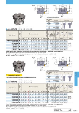 øD12                                                                                              øD12




                                                                                                                     (Max. Depth of Cut)




                                                                                                                                                                                                                   (Max. Depth of Cut)
                                                                             Fig.1                  øD9
                                                                                                                                                                    Fig.2                             øD9




                                                                                                                                                                                      L8
                                                                                                           W1                                                                                                W1




                                                                                   L8
                                                                                  L7




                                                                                                                                                                         L7
                                                                                                                                            L1




                                                                                                                                                                                                                                         L1
                                                                                                                     15




                                                                                                                                                                                                                   15
                                                                                                       øD8                                                                                         øD8
                                                                                                      øD11                                                                                        øD1
                                                                                                    øD1                             Right hand tool holder only.

                                                                                                                                  Cutter Diameter
                                                                                                                                                                          Set Bolt                           Geometry
                                                                                                                                        D1
                                                                                                                                             &40                    HSC08030H                                  z      x
                                                                                                                                           &50, &63                    10030H
                                                                                                                                                                                                  z
                                                                                                                                             &80                       12035H
                                                                                                                                            & 100                      16040H
                        C H :0°                                                                                                             & 125                   MBA20040H
                        A.R :+15° ─ +22°                     T :+21°─ +28°                                                                                                                        x
y ARBOR TYPE            R.R :+21° ─+28°                      I :+15°─ +22°
                                                                                                                                            & 160                      24045H

                                                                                                                                                                                            *




                                                                                                                                            Ramping Angle
                                                                                                                          Tool Weight
                                 Number of Teeth
                         Stock




                                                                                                                                                                         Type(Fig.)
                                                                                                                                                               Max.




                                                                                                                                               Max.
                                                                    Dimensions (mm)
                                                                                                                                                            Allowable
     Order Number
                                                                                                                                                            Revolution
                                                                                                                                                            (min-1)
                                                                                                                                                                                             Wrench Anti-seize
                                                                                                                                                                                       Clamp
                         R                         D1   L1     D9     L7 D8 D12              W1      L8      D11 (kg) %°                                                               Screw        Lubricant            Insert
APX4000-040A04RA         a        4 40 40 16                          18      9 34 8.4 5.6                      14      0.2                  6 14200                       1           TPS43    TIP15W   MK1KS
       -050A05RA         a        5 50 40 22                          20     11 45 10.4 6.3                     17      0.3                  4 12400                       1           TPS43    TIP15W   MK1KS
       -063A06RA         a        6 63 40 22                          20     11 50 10.4 6.3                     17      0.5                  3 10800                       1           TPS43    TIP15W   MK1KS AOMT
       R08007CA          a        7 80 50 25.4                        26     13 70 9.5 6                        20      1.2                  2   9300                      1           TPS43    TIP15W   MK1KS 1848pp
       R10008DA          a        8 100 63 31.75                      32     17 80 12.7 8                       26      2.1                  1.5 8100                      1           TPS43    TIP15W   MK1KS PEER-p
       R12509EA          a        9 125 63 38.1                       40     56 100 15.9 10                     ─       3.3                  1   7100                      2           TPS43    TIP15W   MK1KS
       R16010FA          a       10 160 63 50.8                       40     72 100 19.1 11                     ─       4.8                  1   6100                      2           TPS43    TIP15W   MK1KS
(Note 1) When using inserts with corner radius Re > 3.2, machining of the holder is required as shown page L059.
(Note 2) The maximum allowable revolutions are set to ensure tool and insert stability.
(Note 3) When using the tool at high spindle speeds, ensure that the tool and arbor are correctly balanced.
  Clamp Torque (N • m) : TPS43=3.5
*
                                                                                                                     (Max. Depth of Cut)




                                                                                                                                                                                                                   (Max. Depth of Cut)
                                                                             Fig.1                  øD12                                                            Fig.2                             øD12
                                                                                                    øD9                                                                                               øD9
                                                                                                                                                                                      L8



                                                                                                           W1                                                                                                W1
                                                                                   L8
                                                                                  L7




                                                                                                                                                                         L7
                                                                                                                                            L1




                                                                                                                                                                                                                                         L1
                                                                                                                     15




                                                                                                                                                                                                                   15
                                                                                                       øD8                                                                                         øD8
                                                                                                      øD11                                                                                        øD1
                                                                                                    øD1                             Right hand tool holder only.
                                                                                                                                  Cutter Diameter



                                                                                                                                                                                                                                                MILLING
                                                                                                                                                                          Set Bolt                           Geometry
                                                                                                                                        D1
    For metric arbor                                                                                                                         &40                    HSC08030H                                  z      x
                                                                                                                                           &50, &63                    10030H
                                                                                                                                                                                                  z
The cutter bore diameter D9 is indicated in millimetre.                                                                                      &80                       12035H
                                                                                                                                            & 100                      16040H
                        C H :0°                                                                                                             & 125                   MBA20040H
                        A.R :+15° ─ +22°                     T :+21°─ +28°                                                                                                                        x
y ARBOR TYPE                                                                                                                                & 160                      24045H
                        R.R :+21° ─ +28°                     I :+15°─ +22°

                                                                                                                                                                                            *
                                                                                                                                            Ramping Angle
                                                                                                                          Tool Weight
                                 Number of Teeth
                         Stock




                                                                                                                                                                         Type(Fig.)




                                                                                                                                                               Max.
                                                                                                                                               Max.




                                                                    Dimensions (mm)
                                                                                                                                                            Allowable
     Order Number
                                                                                                                                                            Revolution
                                                                                                                                                            (min-1)
                                                                                                                                                                                             Wrench Anti-seize
                                                                                                                                                                                       Clamp
                         R                         D1   L1     D9    L7      D8        D12   W1      L8 D11 (kg) %°                                                                    Screw        Lubricant             Insert
APX4000-040A04RA         a        4 40 40 16                         18       9 34            8.4    5.6     14         0.2                  6 14200 1 TPS43 TIP15W MK1KS
       -050A05RA         a        5 50 40 22                         20      11 45           10.4    6.3     17         0.3                  4 12400 1 TPS43 TIP15W MK1KS
       -063A06RA         a        6 63 40 22                         20      11 50           10.4    6.3     17         0.5                  3 10800 1 TPS43 TIP15W MK1KS AOMT
       -080A07RA         a        7 80 50 27                         23      13 60           12.4    7       20         1.2                  2   9300 1 TPS43 TIP15W MK1KS 1848pp
       -100A08RA         a        8 100 50 32                        25      17 70           14.4    8       27         2.1                  1.5 8100 1 TPS43 TIP15W MK1KS PEER-p
       -125A09RA         a        9 125 63 40                        40      56 90           16.4    9       ─          3.3                  1   7100 2 TPS43 TIP15W MK1KS
       -160A10RA         a       10 160 63 40                        40      72 100          16.4    9       ─          4.8                  1   6100 2 TPS43 TIP15W MK1KS
(Note 1) When using inserts with corner radius Re > 3.2, machining of the holder is required as shown page L059.
(Note 2) The maximum allowable revolutions are set to ensure tool and insert stability.
(Note 3) When using the tool at high spindle speeds, ensure that the tool and arbor are correctly balanced.
  Clamp Torque (N • m) : TPS43=3.5
*                                                                                                                                                                        SPARE PARTS                                     P001
                                                                                                                                                                         TECHNICAL DATA                                  Q001                 L057
 