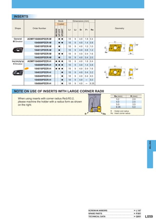 INSERTS
                                                Stock        Dimensions (mm)
                                               Coated

     Shape                    Order Number                                                                 Geometry
                                                        L1    L2   S1    F1    Re




                                              MC5020

                                              VP20RT
                                              VP15TF
  General                  AOMT184804PEER-M     a a     18    9    4.8   1.8 0.4
 M Breaker                                                                                                L1
                               184808PEER-M     a a     18    9    4.8   1.4 0.8
                                                                                                                                         15°
                               184810PEER-M     a       18    9    4.8   1.0 1.0




                                                                                            F1




                                                                                                                      L2
                               184812PEER-M     a       18    9    4.8   0.8 1.2
                                                                                             Re
                               184816PEER-M     a a     18    9    4.8   0.4 1.6                                              S1

                               184820PEER-M     a       18    9    4.8   0.4 2.0
Strong Cutting Edge Type   AOMT184804PEER-H   a a a     18    9    4.8   1.8 0.4
  H Breaker
                               184808PEER-H   a a a     18    9    4.8   1.4 0.8                          L1
                               184816PEER-H   a a a     18    9    4.8   0.4 1.6                                                         15°




                                                                                            F1
                               184832PEER-H             18    9    4.8   0.4 3.2




                                                                                                                      L2
                                                    a

                               184840PEER-H         a   18    9    4.8   0.4 4.0
                                                                                                 Re                           S1
                               184850PEER-H         a   18    9    4.8   ─     5.0
                               184864PEER-H         a   18    9    4.8   ─     6.35


    NOTE ON USE OF INSERTS WITH LARGE CORNER RADII
                                                                                                          Re (mm)                 R (mm)
            When using inserts with corner radius Re > R3.2,                                                   3.2                 2.0
            please machine the holder with a radius form as shown                                              4.0                 2.5
            on the right.                                                                                      5.0                 3.5
                                                                                                               6.35                5.0
                                                                                                      R : Holder end radius
                                                                         R                  Re        Re : Insert corner radius




                                                                                                                                                  MILLING




                                                                              SCREW-IN ARBORS                                            L147
                                                                              SPARE PARTS                                                P001
                                                                              TECHNICAL DATA                                             Q001   L059
 