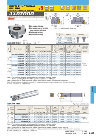 MULTI FUNCTIONAL
            MILLING                                                                                                                                                                                                                                                   Including
                                                                                                                                                                                                                                                                      Flat faces

            <FOR ALUMINIUM ALLOY>                                                                                                     Finishing        Roughing




            AXD7000                                                                                                                       Fig.1                                        øD12
                                                                                                                                                                                       øD9
                                                                                                                                                                                                                                            Fig.2
                                                                                                                                                                                                                                            ø125
                                                                                                                                                                                                                                                                    øD12
                                                                                                                                                                                                                                                                    øD9




                                                                                                                                                                                                                                                    L8
                                                                                                                                                                                        W1                                                                           W1




                                                                                                                                                       L8
                                                                                                                                          ø50
       Light Alloy                     Cast Iron    Carbon Steel · Alloy Steel Stainless Steel Hardened Steel                             ø63




                                                                                                                                                L7
                                                                                                                                          ø80




                                                                                                                                                                                                                                               L7
                                                                                                                                          ø100




                                                                                                                                                                                                                         L1




                                                                                                                                                                                                                                                                                                 L1
                                                                                                                                                                                                                   ap




                                                                                                                                                                                                                                                                                            ap
                                                                                                                                                                    øD8                                                                                              øD8
                                                                             a Low resistance chipbreaker.                                                                             øD11                                                                          øD1
                                                                             a Low resistance insert and high rigidity                                                                 øD1                          Right hand tool holder only.
                                                                               design for excellent performance.
                                                                             a For high-speed machining.
                                                                             a Multi-functional machining.                                                                                    Cutter Diameter
                                                                                                                                                                                                                                            Set Bolt                   Geometry
                                                                                                                                                                                                    D1
                                                                                                                                                                                                  &50, &63                         HSC10030H                                z                    x
                                                                                                                                                                                                              &80                     12035H                   z
                                                      C H :0°                                                                                                                                              &100                       16040H
                                                      A.R :+11°                                                 T :+26°─ +29°                                                                              &125                    MBA20040H                   x
y ARBOR TYPE                                          R.R :+26° ─ +29°                                          I :+11°

                                                                                                                                                                                                                                                    *
                Insert Radius




                                                                                                                                                                        Tool Weight
                                                                                                                                                                                      Max.Depth

                                                                                                                                                                                                  Ramping Angle
                                                                    Number of Teeth
                                                            Stock




                                                                                                                                                                                                                               Type(Fig.)
                                                                                                                                                                                                                     Max.
                                                                                                                      Dimensions (mm)
                                                                                                                                                                                                                  Allowable




                                                                                                                                                                                      of Cut
Type




                                     Order Number
                                                                                                                                                                                                                  Revolution
                Re                                                                                                                                         ap                                                     (min-1) Clamp Wrench Anti-seize
                                                             R                          D1 L1                       D9    L7 D8 D12 W1        L8 D11 (kg) (mm) %°                                                                       Lubricant                                    Insert
                                                                                                                                                                                                                           Screw
                                 AXD7000-050A03RA            a         3                  50 50 22                       20 11 45 10.4 6.3 17 0.4 21                                                9             30000 1 TS4SBL TKY15D MK1KS

                0.8                       -063A03RA          a         3                  63 50 22                       20 11 50 10.4 6.3 17 0.5 21                                                7 25000 1 TS4SBL TKY15D MK1KS
Type A




                                          R08004CA           a         4                  80 63 25.4 26 13 63 9.5 6                                    20 1.2 21                                    5 23000 1 TS4SBL TKY15D MK1KS
                ─




                3.2
                                          R10005DA           a         5 100 63 31.75 32 17 70 12.7 8                                                  26 1.8 21                                    4 19000 1 TS4SBL TKY15D MK1KS
                                          R12506EA           a         6 125 63 38.1 40 56 90 15.9 10                                                   ─ 2.7 21                                    3 16000 2 TS4SBL TKY15D MK1KS XDGX2270pp
                                 AXD7000-050A03RB            a         3                  50 50 22                       20 11 45 10.4 6.3 17 0.4 20.4 8 30000 1 TS4SBL TKY15D MK1KS                                                                                                 PDFR-GL

                4.0                       -063A03RB          a         3                  63 50 22                       20 11 50 10.4 6.3 17 0.5 20.4 6 25000 1 TS4SBL TKY15D MK1KS
Type B




                                          R08004CB           a         4                  80 63 25.4 26 13 63 9.5 6                                    20 1.2 20.4 4 23000 1 TS4SBL TKY15D MK1KS
                ─




                5.0
                                          R10005DB           a         5 100 63 31.75 32 17 70 12.7 8                                                  26 1.8 20.4 3 19000 1 TS4SBL TKY15D MK1KS
                                          R12506EB           a         6 125 63 38.1 40 56 90 15.9 10                                                   ─ 2.7 20.4 2 16000 2 TS4SBL TKY15D MK1KS
(Note 1) The maximum allowable revolutions are set to ensure tool and insert stability.
         Before operating the tool read the operational guidance on L071 page.
(Note 2) When using the tool at high spindle speeds, ensure that the tool and arbor are correctly balanced.
(Note 3) Note for inserts with a corner radius of 3.0 and above, as corner radius increases the L1 dimension decreases.
  Clamp Torque (N • m) : TS4SBL=3.5
*


                                                                                                                                                                                                                                                                                                        MILLING
                                                                                                                                                                                                  øD1




                                                                                                                                                                                                                                                                                      øD4




                                                                                                                                                                                                                      ap
                                                                                                                                                                                                                                      L2
                                                                                                                                                                                                                                                         L1

y SHANK TYPE                                                                                                                                                                                                                                                  Right hand tool holder only.

                                                                                                                                                                                                                                    *
                                                                                                                                           Max.Depth

                                                                                                                                                        Ramping Angle
                                                                                              Number of Teeth
                                                                                      Stock




                  Insert                                                                                                                                                       Max.
                                                                                                                   Dimensions (mm)
                                                                                                                                                                            Allowable
                                                                                                                                           of Cut
Type




                  Radius                  Order Number
                                                                                                                                                                            Revolution
                                                                                                                                             ap                              (min-1)                               Clamp                                        Anti-seize
                                Re                                                    R                          D1      L1     L2   D4    (mm)           %°                                                                                  Wrench            Lubricant            Insert
                                                                                                                                                                                                                   Screw
                            0.8       AXD7000R322SA32SA                                          2                32 170 80          32 21              19                        41000                           TS4SB                       TKY15D             MK1KS
Type B Type A




                                                                                      a
                                ─




                            3.2               402SA42SA                               a          2                40 170 80          42 21              13                        36000                           TS4SBL                      TKY15D             MK1KS             XDGX2270pp
                            4.0       AXD7000R322SA32SB                               a          2                32 170 80          32 20.4 18                                   41000                           TS4SB                       TKY15D             MK1KS               PDFR-GL
                                ─




                            5.0               402SA42SB                               a          2                40 170 80          42 20.4 11                                   36000                           TS4SBL                      TKY15D             MK1KS
(Note 1) The maximum allowable revolutions are set to ensure tool and insert stability.
         Before operating the tool read the operational guidance on L071 page.
(Note 2) When using the tool at high spindle speeds, ensure that the tool and chuck are correctly balanced.
(Note 3) Note for inserts with a corner radius of 3.0 and above, as corner radius increases the L1 and L2 dimensions decreases.
  Clamp Torque (N • m) : TS4SB=3.5, TS4SBL=3.5
*                                                                                                                                                                                                                                           SPARE PARTS                               P001
                                                                                                                                                                                                                                            TECHNICAL DATA                            Q001            L067
 
