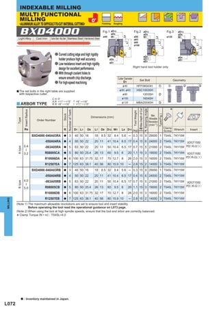 INDEXABLE MILLING
              MULTI FUNCTIONAL
              MILLING                                                                                                                                                                                                        Including
                                                                                                                                                                                                                             Flat faces

              <ALUMINIUM ALLOY TO DIFFICULT-TO-CUT MATERIAL CUTTING>                                         Finishing     Roughing




              BXD4000                                                                                        Fig.1       øD12
                                                                                                                         øD9
                                                                                                                                                  Fig.2                            øD12
                                                                                                                                                                                   øD9
                                                                                                                                                                                                                                Fig.3        øD12
                                                                                                                                                                                                                                             øD9




                                                                                                                                      L8
                                                                                                              ø40        W1                       ø50                              W1                                           ø125         W1




                                                                                                                                                                                                          L8




                                                                                                                                                                                                                                                         L8
           Light Alloy               Cast Iron   Carbon Steel · Alloy Steel Stainless Steel Hardened Steel                                        ø63
                                                                                                                                                  ø80




                                                                                                                                                                                                                L7
                                                                                                                                        L7




                                                                                                                                                                                                                                                              L7
                                                                                                                                                  ø100




                                                                                                                                                                                                                                                                   L1
                                                                                                                                                                                                                      L1
                                                                                                                                             L1




                                                                                                                                                                                                                                                           ap
                                                                                                                                                                                                          ap
                                                     a Curved cutting edge and high rigidity




                                                                                                                                      ap
                                                                                                                                                                                   øD8                                                       øD8
                                                       holder produce high wall accuracy.                            øD8                                                           øD11
                                                                                                                                                                                   øD1
                                                                                                                                                                                                                                             øD1
                                                                                                                     øD1
                                                     a Low resistance insert and high rigidity
                                                                                                                                                  Right hand tool holder only.
                                                       design for excellent performance.
                                                     a With through coolant holes to
                                                       ensure smooth chip discharge.                                            Cutter Diameter
                                                                                                                                                                 Set Bolt                                                                 Geometry
                                                     a For high-speed machining.                                                      D1
                                                                                                                                      &40                 HFF08043H                                             z                  z               x               c

          a The    set bolts in the right table are supplied                                                                     &50, &63                 HSC10030H
              with respective cutter.                                                                                                 &80                    12035H                                             x
                                                  C H :0°                                                                           & 100                    16040H
                                                  A.R :+11° ─ +15° T :+8°─ +16°                                                     & 125                 MBA20040H                                             c
          y ARBOR TYPE                            R.R :+8°─ +16° I :+11°─ +15°

                                                                                                                                                                                                                                     *




                                                                                                                                                                Max.Depth of Cut
                                                                                                                                                                                   Ramping Angle
                                                                       Number of Teeth
                   Insert Radius




                                                                                                                                                  Tool Weight
                                                               Stock




                                                                                                                                                                                                                Type(Fig.)
                                                                                                                                                                                                      Max.
                                                                                                      Dimensions (mm)
                                                                                                                                                                                                   Allowable
          Type




                                     Order Number
                                                                                                                                                                                                   Revolution
                                                                                                                                                                                                   (min-1)
                                                                                                                                                 ap                                                                          Clamp
                   Re                                           R                        D1 L1   D9     L7   D8 D12 W1              L8 D11 (kg) (mm) %°                                                                            Wrench              Insert
                                                                                                                                                                                                                             Screw
                                   BXD4000 -040A03RA            a         3              40 50 16       18   8.5 32        8.4     5.6 ─ 0.3 15 9 29000 1 TS4SL TKY15W
                                            -050A04RA           a         4              50 50 22       20 11       41 10.4        6.5 17 0.4 15 6 24000 2 TS4SL TKY15W XDGT1550
                   0.4                      -063A05RA                     5              63 50 22       20 11       50 10.4        6.5 17 0.7 15 5 21000 2 TS4SL TKY15W PDoR-Goo
          A type




                                                                a
                   ─




                   3.2                      R08005CA            a         5              80 50 25.4     26 13       60     9.5     6        20 1.1 15 3 19000 2 TS4SL TKY15W XDGT1550
                                            R10006DA            a         6 100 63 31.75 32 17                      70 12.7        8        26 2.0 15 3 16000 2 TS4SL TKY15W PDoR-GLoo
                                            R12507EA            a         7 125 63 38.1                 40 56       80 15.9 10               ─ 2.8 15 2 14000 3 TS4SL TKY15W
                                   BXD4000 -040A03RB            a         3              40 50 16       18   8.5 32        8.4     5.6 ─ 0.3 15 9 29000 1 TS4SL TKY15W
                                            -050A04RB           a         4              50 50 22       20 11       41 10.4        6.5 17 0.4 15 6 24000 2 TS4SL TKY15W
                   4.0                      -063A05RB                     5              63 50 22       20 11       50 10.4        6.5 17 0.7 15 5 21000 2 TS4SL TKY15W XDGT1550
          B type




                                                                a
                   ─




                   5.0                      R08005CB            a         5              80 50 25.4     26 13       60     9.5     6        20 1.1 15 3 19000 2 TS4SL TKY15W PDoR-Goo
                                            R10006DB            a         6 100 63 31.75 32 17                      70 12.7        8        26 2.0 15 3 16000 2 TS4SL TKY15W
                                            R12507EB            a         7 125 63 38.1                 40 56       80 15.9 10               ─ 2.8 15 2 14000 3 TS4SL TKY15W
MILLING




          (Note 1) The maximum allowable revolutions are set to ensure tool and insert stability.
                   Before operating the tool read the operational guidance on L073 page.
          (Note 2) When using the tool at high spindle speeds, ensure that the tool and arbor are correctly balanced.
            Clamp Torque (N • m) : TS4SL=4.0
          *




               a   : Inventory maintained in Japan.
L072
 