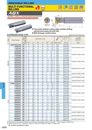 INDEXABLE MILLING
               MULTI FUNCTIONAL
               MILLING
                                                                                                                                                                        Including
                                                                                                                                                                        Flat faces

                                                                                             Roughing



               AQX
            Light Alloy    Cast Iron   Carbon Steel · Alloy Steel Stainless Steel Hardened Steel                                      ap




                                                                                                                      øD1




                                                                                                                                                                                         øD4
                                                                                                                                     A3
                                                                                                        Number of




                                                                                                                            90
                                                                                                                                           L2
                                                                                                        Teeth : 4




                                                                                                                                °
                                                                                                                       3.
                                                                                                                                                               L1




                                                                                                                        5°
                                                                      a The center bottom cutting edge enables drilling
                                                                         without previously formed hole.
                                                                      a With through coolant holes.
          y STANDARD EDGE TYPE                                                                                                                                 Right hand tool holder only.

                                                                                                                                           *   3 z     x      c
                                                  Coolant Hole
                                          Stock




                                                                              Dimensions (mm)
          Type




                      Order Number

                                                                                                           A3*       ap*
                                                                                                                 1          2
                                          R                      D1   L1           D4              L2                            Clamp Screw         Wrench                    Insert
                     AQXR164SA16S         a        u             16   120          16              30      4.5       17.6           TS2A             zTKY06F
                         164SN16S         a         ─            16   120          16              30      4.5       17.6           TS2A             zTKY06F
                                                                                                                                                                    QOG/MT0830R-G1/M2
                         174SA16S         a        u             17   120          16              30      4.5       17.6           TS2A             zTKY06F
                         174SN16S         a         ─            17   120          16              30      4.5       17.6           TS2A             zTKY06F
                         204SA20S         a        u             20   130          20              35      6         22             TS25             zTKY08F
                         204SN20S         a         ─            20   130          20              35      6         22             TS25             zTKY08F
                                                                                                                                                                    QOG/MT1035R-G1/M2
                         214SA20S         a        u             21   130          20              35      6         22             TS25             zTKY08F
                         214SN20S         a         ─            21   130          20              35      6         22             TS25             zTKY08F
                         254SA25S         a        u             25   140          25              40      7.5       27.5           TS33             xTKY08D
                         254SN25S         a         ─            25   140          25              40      7.5       27.5           TS33             xTKY08D
          Standard




                                                                                                                                                                    QOG/MT1342R-G1/M2
                         264SA25S         a        u             26   140          25              40      7.5       27.5           TS33             xTKY08D
                         264SN25S         a         ─            26   140          25              40      7.5       27.5           TS33             xTKY08D
                         324SA32S         a        u             32   150          32              50      9.5       35.2           TS407            xTKY15D
                         324SN32S         a         ─            32   150          32              50      9.5       35.2           TS407            xTKY15D
                                                                                                                                                                    QOG/MT1651R-G1/M2
                         334SA32S         a        u             33   150          32              50      9.5       35.2           TS407            xTKY15D
                         334SN32S         a         ─            33   150          32              50      9.5       35.2           TS407            xTKY15D
                         354SA32S         a        u             35   150          32              50     11         40             TS407            xTKY15D
                                                                                                                                                                    QOG/MT1856R-G1/M2
                         354SN32S         a         ─            35   150          32              50     11         40             TS407            xTKY15D
                         404SA32S         a        u             40   160          32              60     12         44             TS55             xTKY25D
                                                                                                                                                                    QOG/MT2062R-G1/M2
                         404SN32S         a         ─            40   160          32              60     12         44             TS55             xTKY25D
                         504SA42S         a        u             50   170          42              70     15         55             TS6S             cTKY30T
                                                                                                                                                                    QOG/MT2576R-G1/M2
                         504SN42S         a         ─            50   170          42              70     15         55             TS6S             cTKY30T
                     AQXR164SA16L                                16   175          16              50      4.5       17.6           TS2A             zTKY06F
MILLING




                                          a        u
                         164SN16L         a         ─            16   175          16              50      4.5       17.6           TS2A             zTKY06F
                                                                                                                                                                    QOG/MT0830R-G1/M2
                         174SA16L         a        u             17   175          16              30      4.5       17.6           TS2A             zTKY06F
                         174SN16L         a         ─            17   175          16              30      4.5       17.6           TS2A             zTKY06F
                         204SA20L         a        u             20   185          20              60      6         22             TS25             zTKY08F
                         204SN20L         a         ─            20   185          20              60      6         22             TS25             zTKY08F
                                                                                                                                                                    QOG/MT1035R-G1/M2
                         214SA20L         a        u             21   185          20              35      6         22             TS25             zTKY08F
                         214SN20L         a         ─            21   185          20              35      6         22             TS25             zTKY08F
                         254SA25L         a        u             25   220          25              75      7.5       27.5           TS33             xTKY08D
                         254SN25L         a         ─            25   220          25              75      7.5       27.5           TS33             xTKY08D
                                                                                                                                                                    QOG/MT1342R-G1/M2
                         264SA25L                  u             26   220          25              40      7.5       27.5           TS33             xTKY08D
          Long




                                          a
                         264SN25L         a         ─            26   220          25              40      7.5       27.5           TS33             xTKY08D
                         324SA32L         a        u             32   230          32              90      9.5       35.2           TS407            xTKY15D
                         324SN32L         a         ─            32   230          32              90      9.5       35.2           TS407            xTKY15D
                                                                                                                                                                    QOG/MT1651R-G1/M2
                         334SA32L         a        u             33   230          32              50      9.5       35.2           TS407            xTKY15D
                         334SN32L         a         ─            33   230          32              50      9.5       35.2           TS407            xTKY15D
                         354SA32L         a        u             35   230          32              50     11         40             TS407            xTKY15D
                                                                                                                                                                    QOG/MT1856R-G1/M2
                         354SN32L         a         ─            35   230          32              50     11         40             TS407            xTKY15D
                         404SA32L         a        u             40   240          32              60     12         44             TS55             xTKY25D
                                                                                                                                                                    QOG/MT2062R-G1/M2
                         404SN32L         a         ─            40   240          32              60     12         44             TS55             xTKY25D
                         504SA42L         a        u             50   250          42              70     15         55             TS6S             cTKY30T
                                                                                                                                                                    QOG/MT2576R-G1/M2
                         504SN42L         a         ─            50   250          42              70     15         55             TS6S             cTKY30T

          *1 Dimension A3 represents the depth TS25=1.0, TS33=1.0, TS407=3.5, TS55=7.5, TS6S=10.0ap : Maximum depth of cut.
           3 Clamp Torque (N • m) : TS2A=0.6,
                                               of cut when the cutting edge consists of 2 inserts.
                                                                                                   *2
          * a : Inventory maintained in Japan.
L076
 