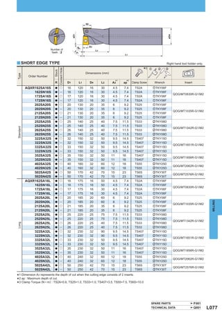 ap




                                                         øD1




                                                                                                                                           øD4
                                                                           A3




                                                               90
                           Number of                                            L2




                                                                °
                           Teeth : 2




                                                          3.
                                                               5°
                                                                                                     L1


y SHORT EDGE TYPE                                                                                                                         Right hand tool holder only.

                                                                                                                      *   3 z     x      c
                                     Coolant Hole
                             Stock




                                                                      Dimensions (mm)
Type




            Order Number

                                                                                          A3*       ap*
                                                                                                1         2
                              R                     D1          L1         D4        L2                       Clamp Screw       Wrench                 Insert
           AQXR162SA16S       a       u             16          120        16        30    4.5       7.4        TS2A            zTKY06F
               162SN16S       a        ─            16          120        16        30    4.5       7.4        TS2A            zTKY06F
                                                                                                                                                 QOG/MT0830R-G1/M2
               172SA16S       a       u             17          120        16        30    4.5       7.4        TS2A            zTKY06F
               172SN16S       a        ─            17          120        16        30    4.5       7.4        TS2A            zTKY06F
               202SA20S       a       u             20          130        20        35    6         9.2        TS25            zTKY08F
               202SN20S       a        ─            20          130        20        35    6         9.2        TS25            zTKY08F
                                                                                                                                                 QOG/MT1035R-G1/M2
               212SA20S       a       u             21          130        20        35    6         9.2        TS25            zTKY08F
               212SN20S       a        ─            21          130        20        35    6         9.2        TS25            zTKY08F
               252SA25S       a       u             25          140        25        40    7.5      11.5        TS33            xTKY08D
               252SN25S       a        ─            25          140        25        40    7.5      11.5        TS33            xTKY08D
Standard




                                                                                                                                                 QOG/MT1342R-G1/M2
               262SA25S       a       u             26          140        25        40    7.5      11.5        TS33            xTKY08D
               262SN25S       a        ─            26          140        25        40    7.5      11.5        TS33            xTKY08D
               322SA32S       a       u             32          150        32        50    9.5      14.5        TS407           xTKY15D
               322SN32S       a        ─            32          150        32        50    9.5      14.5        TS407           xTKY15D
                                                                                                                                                 QOG/MT1651R-G1/M2
               332SA32S       a       u             33          150        32        50    9.5      14.5        TS407           xTKY15D
               332SN32S       a        ─            33          150        32        50    9.5      14.5        TS407           xTKY15D
               352SA32S       a       u             35          150        32        50   11        16          TS407           xTKY15D
                                                                                                                                                 QOG/MT1856R-G1/M2
               352SN32S       a        ─            35          150        32        50   11        16          TS407           xTKY15D
               402SA32S       a       u             40          160        32        60   12        18          TS55            xTKY25D
                                                                                                                                                 QOG/MT2062R-G1/M2
               402SN32S       a        ─            40          160        32        60   12        18          TS55            xTKY25D
               502SA42S       a       u             50          170        42        70   15        23          TS6S            cTKY30T
                                                                                                                                                 QOG/MT2576R-G1/M2
               502SN42S       a        ─            50          170        42        70   15        23          TS6S            cTKY30T
           AQXR162SA16L       a       u             16          175        16        50    4.5       7.4        TS2A            zTKY06F
               162SN16L       a        ─            16          175        16        50    4.5       7.4        TS2A            zTKY06F
                                                                                                                                                 QOG/MT0830R-G1/M2
               172SA16L       a       u             17          175        16        30    4.5       7.4        TS2A            zTKY06F
               172SN16L       a        ─            17          175        16        30    4.5       7.4        TS2A            zTKY06F
               202SA20L       a       u             20          185        20        60    6         9.2        TS25            zTKY08F
               202SN20L


                                                                                                                                                                           MILLING
                              a        ─            20          185        20        60    6         9.2        TS25            zTKY08F
                                                                                                                                                 QOG/MT1035R-G1/M2
               212SA20L       a       u             21          185        20        35    6         9.2        TS25            zTKY08F
               212SN20L       a        ─            21          185        20        35    6         9.2        TS25            zTKY08F
               252SA25L       a       u             25          220        25        75    7.5      11.5        TS33            xTKY08D
               252SN25L       a        ─            25          220        25        75    7.5      11.5        TS33            xTKY08D
                                                                                                                                                 QOG/MT1342R-G1/M2
               262SA25L               u             26          220        25        40    7.5      11.5        TS33            xTKY08D
Long




                              a
               262SN25L       a        ─            26          220        25        40    7.5      11.5        TS33            xTKY08D
               322SA32L       a       u             32          230        32        90    9.5      14.5        TS407           xTKY15D
               322SN32L       a        ─            32          230        32        90    9.5      14.5        TS407           xTKY15D
                                                                                                                                                 QOG/MT1651R-G1/M2
               332SA32L       a       u             33          230        32        50    9.5      14.5        TS407           xTKY15D
               332SN32L       a        ─            33          230        32        50    9.5      14.5        TS407           xTKY15D
               352SA32L       a       u             35          230        32        50   11        16          TS407           xTKY15D
                                                                                                                                                 QOG/MT1856R-G1/M2
               352SN32L       a        ─            35          230        32        50   11        16          TS407           xTKY15D
               402SA32L       a       u             40          240        32        60   12        18          TS55            xTKY25D
                                                                                                                                                 QOG/MT2062R-G1/M2
               402SN32L       a        ─            40          240        32        60   12        18          TS55            xTKY25D
               502SA42L       a       u             50          250        42        70   15        23          TS6S            cTKY30T
                                                                                                                                                 QOG/MT2576R-G1/M2
               502SN42L       a        ─            50          250        42        70   15        23          TS6S            cTKY30T

*1 Dimension A3 represents the depth of cut when the cutting edge consists of 2 inserts.
*2 ap : Maximum depth of: cut.
*3 Clamp Torque (N • m) TS2A=0.6, TS25=1.0, TS33=1.0, TS407=3.5, TS55=7.5, TS6S=10.0


                                                                                                                            SPARE PARTS                         P001
                                                                                                                            TECHNICAL DATA                      Q001     L077
 