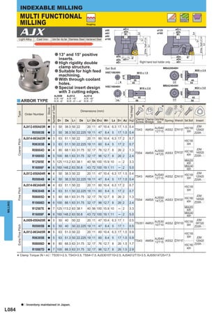 INDEXABLE MILLING
                    MULTI FUNCTIONAL
                    MILLING
                                                                                                                                                                                                                 Including
                                                                                                                                                                                                                 Flat faces

                                                                                                Roughing



                    AJX
                                                                                                                                          øD12                                                ø125          øD12
                                                                                                                     ø50
                                                                                                                                          øD9                                                               øD9
                                                                                                                     ø63                                                                      ø160




                                                                                                                                                                                                                               L8
                                                                                                                                                                L8
                                                                                                                                           W1                                                                W1
                                                                                                                     ø80




                                                                                                                                                                                                                                         2 (Max. Depth of Cut)
                                                                                                                                                                     2 (Max. Depth of Cut)
               Light Alloy               Cast Iron       Carbon Steel · Alloy Steel Stainless Steel Hardened Steel   ø100




                                                                                                                                                                                     L7




                                                                                                                                                                                                                                    L7

                                                                                                                                                                                                                                                  L1
                                                                                                                                                                             L1
                                                                     a 13° and 15° positive                                     øD8                                                                            øD8




                                                                                                                                                                                                                         A2
                                                                       inserts.




                                                                                                                                                     A2
                                                                                                                                øD6       øD11                                                                 øD6
                                                                     a High rigidity double                                     øD1                               Right hand tool holder only.                 øD1

                                                                       clamp structure.                              Set Bolt                                                                        MBA20040H
                                                                     a Suitable for high feed                        HSC10030H                                  M10 x 1.5
                                                                                                                                                                                                                                    M20 x 2.5

                                                                       machining.




                                                                                                                                                                                                                 ø50
                                                                                                                                         ø16
                                                                     a With through coolant                                                              30                                                                    40
                                                                                                                                     6                                                                    17
                                                                       holes.                                                                           40
                                                                                                                                                                                                     MBA24045H
                                                                                                                                                                                                                              54

                                                                     a Special insert design                         HSC16040H
                                                                                                                                                                  M16 x 2.0                                                         M24 x 3.0
                                                                       with 3 cutting edges.




                                                                                                                                                                                                                 ø65
                                                                                                                                         ø24
                                                                  AJX09         AJX12         AJX14
                                                                  A.R :+8°      A.R :+8°      A.R :+8°                                                           40                                                            45
          y ARBOR TYPE                                            R.R :-6°      R.R :-5° ─-4° R.R :-3°                          14                             56                                         17                  59


                                                                                                                                                                        *                        *         z     x
                                                         Number of Teeth




                                                                                                                                                 Tool Weight
                                                 Stock




                                                                                             Dimensions (mm)
          Type




                                 Order Number

                                                 R                         D1   D6   L1   D9     L7 D8 D12 W1               L8 D11 A2 (kg) Clamp Bridge Clamp Bridge Spring Wrench Set Bolt
                                                                                                                                           Screw
                                                                                                                                                 Clamp
                                                                                                                                                           Screw                                                                     Insert

                             AJX12-050A03R       a          3              50 38.3 50 22         20 11 47 10.4 6.3 17 1.5 0.4                                                                                           JDMp
                                                                                                                                                                                             AJS40              HSC100
                                                                                                                                                               TS43            AMS4                ASS2 zTKY15T         120420
                                      R05003B               3              50 38.3 50 22.225 19 11 47                8.4 5       17 1.5 0.4                                                  12T15               30H
                                                 a                                                                                                                                                                     ZDSR-pp
                             AJX14-063A03R       a          3              63 51.1 50 22         20 11 60 10.4 6.3 17 2                          0.7
          Coarse Pitch




                                                                                                                                                                                                                       HSC100
                                      R06303B    a          3              63 51.1 50 22.225 19 11 60                8.4 5       17 2            0.7                                                                    30H

                                      R08004D    a          4              80 68.1 63 31.75 32 17 76 12.7 8                      26 2            1.3                                                          JDMp
                                                                                                                                                                                    AJS50              HSC160 140520
                                                                                                                                                               TS54            AMS5 14T25 ASS3 zTKY25T
                                      R10005D    a          5 100 88.1 63 31.75 32 17 96 12.7 8                                  26 2            2.4                                                    40H ZDSR-pp

                                      R12505E    a          5 125 113.2 63 38.1                  40 56 100 15.9 10               ─ 2             3.3                                                                   MBA200
                                                                                                                                                                                                                        40H
                                      R16006F    a          6 160 148.2 63 50.8                  43 72 100 19.1 11               ─ 2             5.0                                                                   MBA240
                                                                                                                                                                                                                        45H
                             AJX12-050A04R       a          4              50 38.3 50 22         20 11 47 10.4 6.3 17 1.5 0.4                                                                                           JDMp
                                                                                                                                                                                             AJS40              HSC100
                                                                                                                                                               TS43            AMS4                ASS2 zTKY15T         120420
                                      R05004B               4              50 38.3 50 22.225 19 11 47                8.4 5       17 1.5 0.4                                                  12T15               30H
                                                 a                                                                                                                                                                     ZDSR-pp
                             AJX14-063A04R       a          4              63 51.1 50 22         20 11 60 10.4 6.3 17 2                          0.7                                                                   HSC100
          Fine Pitch




                                      R06304B    a          4              63 51.1 50 22.225 19 11 60                8.4 5       17 2            0.7                                                                    30H

                                      R08005D    a          5              80 68.1 63 31.75 32 17 76 12.7 8                      26 2            1.3                                                          JDMp
                                                                                                                                                                                    AJS50              HSC160 140520
                                                                                                                                                               TS54            AMS5 14T25 ASS3 zTKY25T
                                      R10006D               6 100 88.1 63 31.75 32 17 96 12.7 8                                  26 2            2.4                                                    40H ZDSR-pp
MILLING




                                                 a

                                      R12507E    a          7 125 113.2 63 38.1                  40 56 100 15.9 10               ─ 2             3.3                                                                   MBA200
                                                                                                                                                                                                                        40H
                                      R16008F    a          8 160 148.2 63 50.8                  43 72 100 19.1 11               ─ 2             5.0                                                                   MBA240
                                                                                                                                                                                                                        45H
                             AJX09-050A05R       a          5              50 40     50 22       20 11 47 10.4 6.3 17 1                          0.5                                                                     JDMp
                                                                                                                                                                                             AJS30              HSC100
                                                                                                                                                               TS351 AMS3                          ASS2 xTKY10D         09T320
                                      R05005B                                                                                                                                                10T10               30H
          Extra Fine Pitch




                                                 a          5              50 40     50 22.225 19 11 47              8.4 5       17 1            0.5                                                                   ZDSR-pp
                             AJX12-063A05R       a          5              63 51.3 50 22         20 11 60 10.4 6.3 17 1.5 0.9                                                                                          HSC100
                                      R06305B    a          5              63 51.3 50 22.225 19 11 60                8.4 5       17 1.5 0.9                                                                             30H    JDMp
                                                                                                                                                                                    AJS40
                                                                                                                                                               TS43            AMS4 12T15 ASS2 zTKY15T                         120420
                                      R08006D    a          6              80 68.3 63 31.75 32 17 76 12.7 8                      26 1.5 1.7                                                                            HSC160 ZDSR-pp
                                      R10007D    a          7 100 88.3 63 31.75 32 17 96 12.7 8                                  26 1.5 2.9                                                                             40H


          * Clamp Torque (N • m) : TS351=2.5, TS43=3.5, TS54=7.5, AJS3010T10=2.5, AJS4012T15=3.5, AJS5014T25=7.5




                             a   : Inventory maintained in Japan.
L084
 