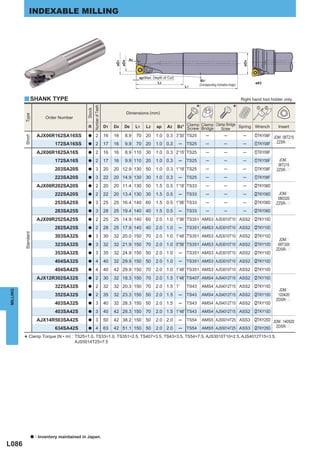 INDEXABLE MILLING




                                                                                              A2




                                                                                 øD1
                                                                                       øD6




                                                                                                                                                                            øD4
                                                                                                    ap(Max. Depth of Cut)
                                                                                                                                        B2°
                                                                                                              L2                                                                  ø63
                                                                                                                                       (Corresponding Inclination Angle)
                                                                                                                                L1


          y SHANK TYPE                                                                                                                                                     Right hand tool holder only.

                                                                                                                                     *                               *
                                                          Number of Teeth

                                                                                                                                                                                   z    x
                                                  Stock




                                                                                             Dimensions (mm)
          Type




                             Order Number

                                                  R                         D1   D4      D6        L1   L2    ap    A2      B2° Clamp Bridge Clamp Bridge Spring Wrench
                                                                                                                                Screw
                                                                                                                                      Clamp
                                                                                                                                                Screw                                          Insert

                         AJX06R162SA16SS          a          2              16   16      8.9       70 20      1.0 0.3 3°30′ TS25            ─                ─              ─     zTKY08F JOMp06T215
          Short




                                  172SA16SS       a          2              17   16      9.9       70 20      1.0 0.3       ─   TS25        ─                ─              ─     zTKY08F ZZSR-pp

                         AJX06R162SA16S           a          2              16   16      8.9 110 30           1.0 0.3 2°15′ TS25            ─                ─              ─     zTKY08F
                                  172SA16S        a          2              17   16      9.9 110 20           1.0 0.3       ─   TS25        ─                ─              ─     zTKY08F      JOMp
                                                                                                                                                                                               06T215
                                  203SA20S        a          3              20   20 12.9 130 50               1.0 0.3 1°18′ TS25            ─                ─              ─     zTKY08F     ZZSR-pp
                                  223SA20S        a          3              22   20 14.9 130 30               1.0 0.3       ─   TS25        ─                ─              ─     zTKY08F

                         AJX08R202SA20S           a          2              20   20 11.4 130 50               1.5   0.5 1°18′ TS33          ─                ─              ─     xTKY08D
                                  222SA20S        a          2              22   20 13.4 130 30               1.5 0.5       ─   TS33        ─                ─              ─     xTKY08D      JOMp
                                                                                                                                                                                               080320
                                  253SA25S        a          3              25   25 16.4 140 60               1.5 0.5 1°06′ TS33            ─                ─              ─     xTKY08D     ZZSR-pp
                                  283SA25S        a          3              28   25 19.4 140 40               1.5 0.5       ─   TS33        ─                ─              ─     xTKY08D

                         AJX09R252SA25S           a          2              25   25 14.9 140 60               2.0 1.0 1°06′ TS351 AMS3 AJS3010T10 ASS2 xTKY10D
                                  282SA25S        a          2              28   25 17.9 140 40               2.0 1.0       ─   TS351 AMS3 AJS3010T10 ASS2 xTKY10D
          Standard




                                  303SA32S        a          3              30   32 20.0 150 70               2.0 1.0 1°48′ TS351 AMS3 AJS3010T10 ASS2 xTKY10D
                                                                                                                                                                                                JDMp
                                  323SA32S        a          3              32   32 21.9 150 70               2.0 1.0 0°56′ TS351 AMS3 AJS3010T10 ASS2 xTKY10D                                 09T320
                                                                                                                                                                                              ZDSR-pp
                                  353SA32S        a          3              35   32 24.9 150 50               2.0 1.0       ─   TS351 AMS3 AJS3010T10 ASS2 xTKY10D
                                  404SA32S        a          4              40   32 29.9 150 50               2.0 1.0       ─   TS351 AMS3 AJS3010T10 ASS2 xTKY10D
                                  404SA42S        a          4              40   42 29.9 150 70               2.0 1.0 1°48′ TS351 AMS3 AJS3010T10 ASS2 xTKY10D
                         AJX12R302SA32S           a          2              30   32 18.3 150 70               2.0 1.5 1°48′ TS407 AMS4 AJS4012T15 ASS2 xTKY15D
                                  322SA32S        a          2              32   32 20.3 150 70               2.0 1.5 1°        TS43     AMS4 AJS4012T15 ASS2 xTKY15D
                                                                                                                                                                                                JDMp
MILLING




                                  352SA32S        a          2              35   32 23.3 150 50               2.0 1.5       ─   TS43     AMS4 AJS4012T15 ASS2 xTKY15D                          120420
                                                                                                                                                                                              ZDSR-pp
                                  403SA32S        a          3              40   32 28.3 150 50               2.0 1.5       ─   TS43     AMS4 AJS4012T15 ASS2 xTKY15D
                                  403SA42S        a          3              40   42 28.3 150 70               2.0 1.5 1°48′ TS43         AMS4 AJS4012T15 ASS2 xTKY15D

                         AJX14R503SA42S           a          3              50   42 38.2 150 50               2.0 2.0       ─   TS54     AMS5 AJS5014T25 ASS3 xTKY25D JDMp140520
                                  634SA42S        a          4              63   42 51.1 150 50               2.0 2.0       ─   TS54     AMS5 AJS5014T25 ASS3 xTKY25D ZDSR-pp
               Clamp Torque (N • m) : TS25=1.0, TS33=1.0, TS351=2.5, TS407=3.5, TS43=3.5, TS54=7.5, AJS3010T10=2.5, AJS4012T15=3.5,
          *                           AJS5014T25=7.5




                     a   : Inventory maintained in Japan.
L086
 