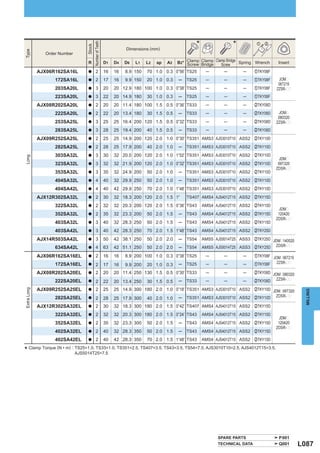 *                *




                                       Number of Teeth
                                                                                                                                z   x




                               Stock
                                                                   Dimensions (mm)
Type




               Order Number

                               R                         D1   D4   D6   L1   L2   ap   A2   B2° Clamp Bridge Clamp Bridge Spring Wrench
                                                                                                Screw
                                                                                                      Clamp
                                                                                                                Screw                      Insert

             AJX06R162SA16L    a          2              16   16   8.9 150   70 1.0 0.3 0°56′ TS25       ─       ─        ─    zTKY08F
                   172SA16L    a          2              17   16   9.9 150   20 1.0 0.3     ─   TS25     ─       ─        ─    zTKY08F     JOMp
                                                                                                                                           06T215
                   203SA20L    a          3              20   20 12.9 180 100 1.0 0.3 0°38′ TS25         ─       ─        ─    zTKY08F    ZZSR-pp
                   223SA20L    a          3              22   20 14.9 180    30 1.0 0.3     ─   TS25     ─       ─        ─    zTKY08F

             AJX08R202SA20L    a          2              20   20 11.4 180 100 1.5 0.5 0°36′ TS33         ─       ─        ─    xTKY08D
                   222SA20L    a          2              22   20 13.4 180    30 1.5 0.5     ─   TS33     ─       ─        ─    xTKY08D     JOMp
                                                                                                                                           080320
                   253SA25L    a          3              25   25 16.4 200 120 1.5 0.5 0°32′ TS33         ─       ─        ─    xTKY08D    ZZSR-pp
                   283SA25L    a          3              28   25 19.4 200    40 1.5 0.5     ─   TS33     ─       ─        ─    xTKY08D

             AJX09R252SA25L    a          2              25   25 14.9 200 120 2.0 1.0 0°30′ TS351 AMS3 AJS3010T10 ASS2 xTKY10D
                   282SA25L    a          2              28   25 17.9 200    40 2.0 1.0     ─   TS351 AMS3 AJS3010T10 ASS2 xTKY10D
                   303SA32L    a          3              30   32 20.0 200 120 2.0 1.0 1°02′ TS351 AMS3 AJS3010T10 ASS2 xTKY10D
Long




                                                                                                                                            JDMp
                   323SA32L    a          3              32   32 21.9 200 120 2.0 1.0 0°32′ TS351 AMS3 AJS3010T10 ASS2 xTKY10D             09T320
                                                                                                                                          ZDSR-pp
                   353SA32L    a          3              35   32 24.9 200    50 2.0 1.0     ─   TS351 AMS3 AJS3010T10 ASS2 xTKY10D
                   404SA32L    a          4              40   32 29.9 250    50 2.0 1.0     ─   TS351 AMS3 AJS3010T10 ASS2 xTKY10D
                   404SA42L    a          4              40   42 29.9 250    70 2.0 1.0 1°48′ TS351 AMS3 AJS3010T10 ASS2 xTKY10D
             AJX12R302SA32L    a          2              30   32 18.3 200 120 2.0 1.5 1°        TS407 AMS4 AJS4012T15 ASS2 xTKY15D
                   322SA32L    a          2              32   32 20.3 200 120 2.0 1.5 0°36′ TS43        AMS4 AJS4012T15 ASS2 xTKY15D
                                                                                                                                            JDMp
                   352SA32L    a          2              35   32 23.3 200    50 2.0 1.5     ─   TS43    AMS4 AJS4012T15 ASS2 xTKY15D       120420
                                                                                                                                          ZDSR-pp
                   403SA32L    a          3              40   32 28.3 250    50 2.0 1.5     ─   TS43    AMS4 AJS4012T15 ASS2 xTKY15D
                   403SA42L    a          3              40   42 28.3 250    70 2.0 1.5 1°48′ TS43      AMS4 AJS4012T15 ASS2 xTKY25D

             AJX14R503SA42L    a          3              50   42 38.1 250    50 2.0 2.0     ─   TS54    AMS5 AJS5014T25 ASS3 xTKY25D JDMp140520
                   634SA42L    a          4              63   42 51.1 250    50 2.0 2.0     ─   TS54    AMS5 AJS5014T25 ASS3 xTKY25D ZDSR-pp

             AJX06R162SA16EL   a          2              16   16   8.9 200 100 1.0 0.3 0°38′ TS25        ─       ─        ─    zTKY08F JOMp06T215
                   172SA16EL   a          2              17   16   9.9 200   20 1.0 0.3     ─   TS25     ─       ─        ─    zTKY08F ZZSR-pp

             AJX08R202SA20EL   a          2              20   20 11.4 250 130 1.5 0.5 0°30′ TS33         ─       ─        ─    xTKY08D JOMp080320
                   222SA20EL   a          2              22   20 13.4 250    30 1.5 0.5     ─   TS33     ─       ─        ─    xTKY08D ZZSR-pp

             AJX09R252SA25EL              2              25   25 14.9 300 180 2.0 1.0 0°18′ TS351 AMS3 AJS3010T10 ASS2 xTKY10D JDMp09T320
Extra Long




                               a




                                                                                                                                                      MILLING
                   282SA25EL                                                                                                    ZDSR-pp
                               a          2              28   25 17.9 300 40 2.0 1.0 ─ TS351 AMS3 AJS3010T10 ASS2 xTKY10D
             AJX12R302SA32EL   a          2              30   32 18.3 300 180 2.0 1.5 0°42′ TS407 AMS4 AJS4012T15 ASS2 xTKY15D
                   322SA32EL   a          2              32   32 20.3 300 180 2.0 1.5 0°24′ TS43        AMS4 AJS4012T15 ASS2 xTKY15D
                                                                                                                                            JDMp
                   352SA32EL   a          2              35   32 23.3 300    50 2.0 1.5     ─   TS43    AMS4 AJS4012T15 ASS2 xTKY15D       120420
                                                                                                                                          ZDSR-pp
                   402SA32EL   a          2              40   32 28.3 350    50 2.0 1.5     ─   TS43    AMS4 AJS4012T15 ASS2 xTKY15D
                   402SA42EL   a          2              40   42 28.3 350    70 2.0 1.5 1°48′ TS43      AMS4 AJS4012T15 ASS2 xTKY15D

* Clamp Torque (N • m) : TS25=1.0, TS33=1.0, TS351=2.5, TS407=3.5, TS43=3.5, TS54=7.5, AJS3010T10=2.5, AJS4012T15=3.5,
                         AJS5014T25=7.5




                                                                                                              SPARE PARTS                  P001
                                                                                                              TECHNICAL DATA               Q001     L087
 