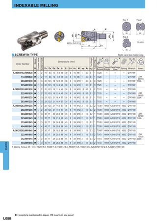 INDEXABLE MILLING


                                                                                                                                                                                            Fig.1              Fig.2



                                                                                                                                             A                    M

                                                                                                                                                                                                H1                 H1
                                                                                                                  A2




                                                                                                     øD1
                                                                                                            øD6




                                                                                                                                                                             øD5
                                                                                                                                                                       øD4
                                                                                                                                                                                            Fig.3

                                                                                                                                             A                                                                 A-A section
                                                                                             ap (Max. Depth of Cut)
                                                                                                                        L2                                  L11
                                                                                                                                           L1
                                                                                                                                                                                                H1

          y SCREW-IN TYPE                                                                                                                                                              Right hand tool holder only.

                                                                                                                                                             *                         *




                                                                                                                             Tool Weight
                                                       Number of Teeth
                                        Coolant Hole




                                                                                                                                                                                                      z x




                                                                                                                                           Type (Fig.)
                                Stock




                                                                                     Dimensions (mm)
             Order Number

                                 R                                       D1 D4 D5 D6 L1 L2 L11 H1 M ap A2 (kg)                                           Clamp Clamp Clamp Bridge Spring Wrench                 Insert
                                                                                                                                                         Screw Bridge   Screw
          AJX06R162AM0830        a       u                2 16              8.5 13   8.9 48 30   6         10 M8 1     0.3 0.1 1 TS25                              ─               ─        ─        zTKY08F
                   172AM0830     a       u                2 17              8.5 13   9.9 48 30   6         10 M8 1     0.3 0.1 1 TS25                              ─               ─        ─        zTKY08F  JOMp
                                                                                                                                                                                                              06T215
                   203AM1030     a       u                3 20 10.5 18 12.9 49 30                6         14 M10 1    0.3 0.1 3 TS25                              ─               ─        ─        zTKY08F ZZSR-pp
                   223AM1030     a       u                3 22 10.5 18 14.9 49 30                6         14 M10 1    0.3 0.1 3 TS25                              ─               ─        ─        zTKY08F

          AJX08R202AM1030        a       u                2 20 10.5 18 11.4 49 30                6         14 M10 1.5 0.5 0.1 2 TS33                               ─               ─        ─        zTKY08D
                   222AM1030     a       u                2 22 10.5 18 13.4 49 30                6         14 M10 1.5 0.5 0.1 2 TS33                               ─               ─        ─        zTKY08D  JOMp
                                                                                                                                                                                                              080320
                   253AM1235     a       u                3 25 12.5 21 16.4 57 35                6         19 M12 1.5 0.5 0.1 1 TS33                               ─               ─        ─        zTKY08D ZZSR-pp
                   283AM1235     a       u                3 28 12.5 21 19.4 57 35                6         19 M12 1.5 0.5 0.1 1 TS33                               ─               ─        ─        zTKY08D

          AJX09R252AM1235        a       u                2 25 12.5 21 14.9 57 35                6         19 M12 2    1.0 0.2 2 TS351 AMS3 AJS3010T10 ASS2 xTKY10D
                   282AM1235     a       u                2 28 12.5 21 17.9 57 35                6         19 M12 2    1.0 0.2 2 TS351 AMS3 AJS3010T10 ASS2 xTKY10D
                   303AM1645     a       u                3 30 17              29 20.0 68 45     6         24 M16 2    1.0 0.2 1 TS351 AMS3 AJS3010T10 ASS2 xTKY10D  JDMp
                                                                                                                                                                     09T320
                   323AM1645     a       u                3 32 17              29 21.9 68 45     6         24 M16 2    1.0 0.2 1 TS351 AMS3 AJS3010T10 ASS2 xTKY10D ZDSR-pp
                   353AM1645     a       u                3 35 17              29 24.9 68 45     6         24 M16 2    1.0 0.2 1 TS351 AMS3 AJS3010T10 ASS2 xTKY10D
                   404AM1645     a       u                4 40 17              29 29.9 68 45     6         24 M16 2    1.0 0.2 1 TS351 AMS3 AJS3010T10 ASS2 xTKY10D
          AJX12R302AM1645        a       u                2 30 17              29 18.3 68 45     6         24 M16 2    1.5 0.3 2 TS407 AMS4 AJS4012T15 ASS2 xTKY15D
                   322AM1645     a       u                2 32 17              29 20.3 68 45     6         24 M16 2    1.5 0.3 2 TS43                             AMS4 AJS4012T15 ASS2 xTKY15D  JDMp
                                                                                                                                                                                                120420
                   352AM1645     a       u                2 35 17              29 23.3 68 45     6         24 M16 2    1.5 0.3 2 TS43                             AMS4 AJS4012T15 ASS2 xTKY15D ZDSR-pp
                   403AM1645     a       u                3 40 17              29 28.3 68 45     6         24 M16 2    1.5 0.3 2 TS43                             AMS4 AJS4012T15 ASS2 xTKY15D
MILLING




          * Clamp Torque (N • m) : TS25=1.0, TS33=1.0, TS351=2.5, TS407=3.5, TS43=3.5, AJS3010T10=2.5, AJS4012T15=3.5




            a   : Inventory maintained in Japan. (10 inserts in one case)
L088
 